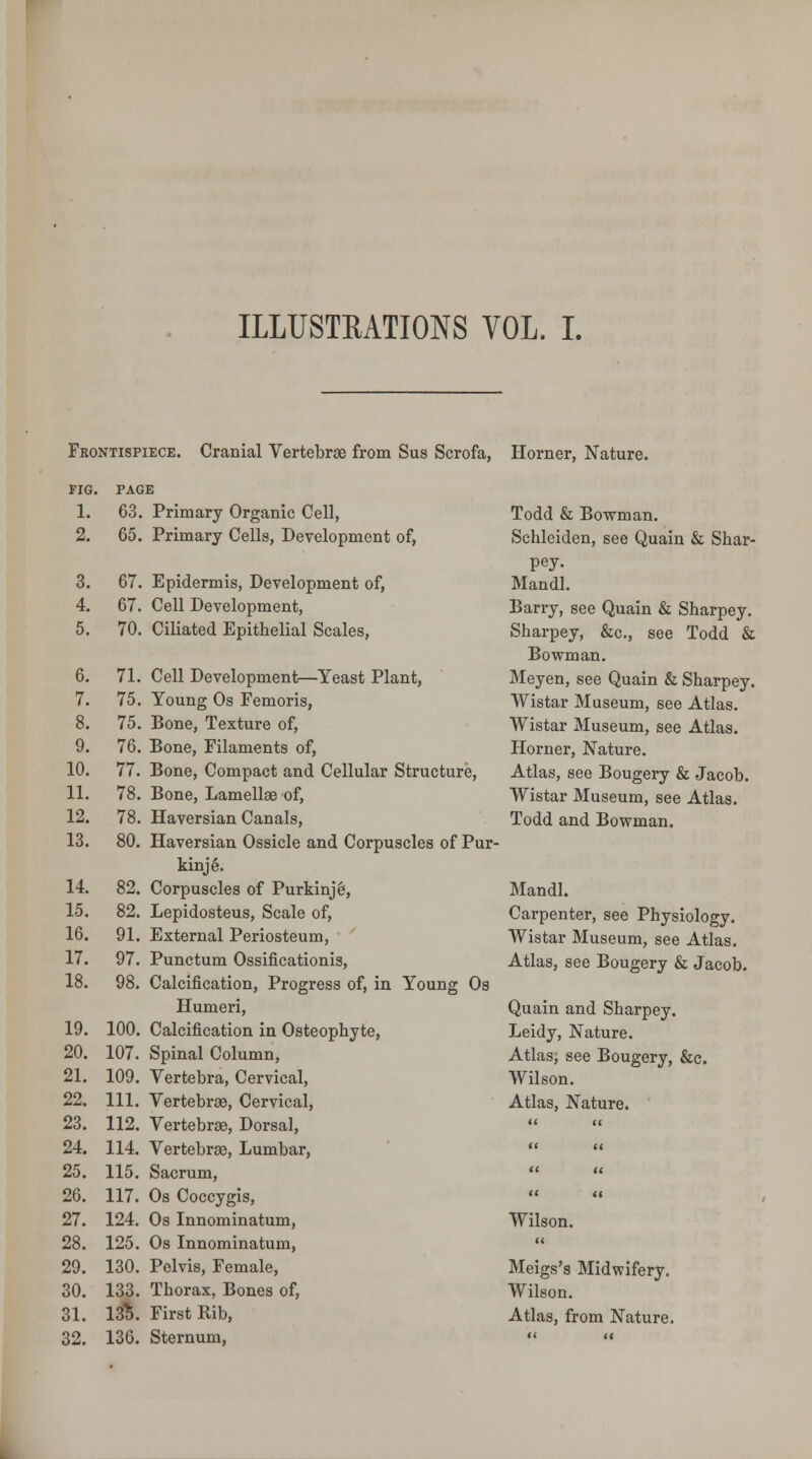 Frontispiece. Cranial Vertebrae from Sus Scrofa, Horner, Nature. FIG. PAGE 1. 2. 63. Primary Organic Cell, 65. Primary Cells, Development of, 3. 67. Epidermis, Development of, 4. 67. Cell Development, 5. 70. Ciliated Epithelial Scales, 6. 71. Cell Development—Yeast Plant, 7. 75. Young Os Femoris, 8. 75. Bone, Texture of, 9. 76. Bone, Filaments of, 10. 77. Bone, Compact and Cellular Structure, 11. 78. Bone, Lamellae of, 12. 78. Haversian Canals, 13. 80. Haversian Ossicle and Corpuscles of Pur- kinj6. 14. 82. Corpuscles of Purkinje, 15. 82. Lepidosteus, Scale of, 16. 91. External Periosteum, 17. 97. Punctum Ossificationis, 18. 98. Calcification, Progress of, in Young Os Humeri, 19. 100. Calcification in Osteophyte, 20. 107. Spinal Column, 21. 109. Vertebra, Cervical, 22. 111. Vertebrae, Cervical, 23. 112. Vertebras, Dorsal, 24. 114. Vertebrae, Lumbar, 25. 115. Sacrum, 26. 117. Os Coccygis, 27. 124. Os Innominatum, 28. 125. Os Innominatum, 29. 130. Pelvis, Female, 30. 133. Thorax, Bones of, 31. 13^. First Rib, 32. 136. Sternum, Todd & Bowman. Schleiden, see Quain & Shar- pey- Mandl. Barry, see Quain & Sharpey. Sharpey, &c, see Todd & Bowman. Meyen, see Quain & Sharpey. Wistar Museum, see Atlas. Wistar Museum, see Atlas. Horner, Nature. Atlas, see Bougery & Jacob. Wistar Museum, see Atlas. Todd and Bowman. Mandl. Carpenter, see Physiology. Wistar Museum, see Atlas. Atlas, see Bougery & Jacob. Quain and Sharpey. Leidy, Nature. Atlas, see Bougery, &c. Wilson. Atlas, Nature. Wilson. Meigs's Midwifery. Wilson. Atlas, from Nature.