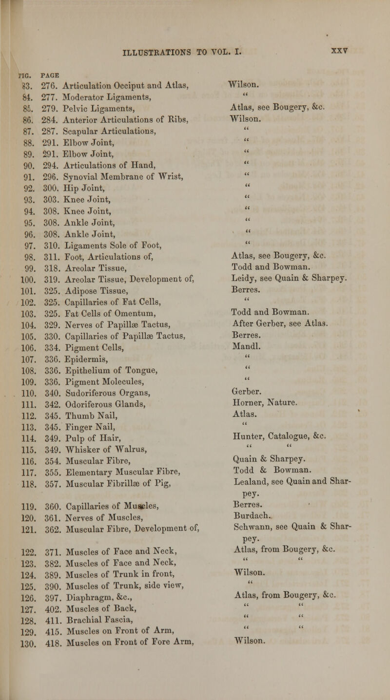 ?ig. PAGE 83. 276. 84. 277. 85. 279. 86. 284. 87. 287. 88. 291. 89. 291. 90. 294. 91. 296. 92. 300. 93. 303. 94. 308. 95. 308. 96. 308. 97. 310. 98. 311. 99. 318. 100. 319. 101. 325. 102. 325. 103. 325. 104. 329. 105. 330. 106. 334. 107. 336. 108. 336. 109. 336. 110. 340. 111. 342. 112. 345. 113. 345. 114. 349. 115. 349. 116. 354. 117. 355. 118. 357. Articulation Occiput and Atlas, Moderator Ligaments, Pelvic Ligaments, Anterior Articulations of Ribs, Scapular Articulations, Elbow Joint, Elbow Joint, Articulations of Hand, Synovial Membrane of Wrist, Hip Joint, Knee Joint, Knee Joint, Ankle Joint, Ankle Joint, Ligaments Sole of Foot, Foot, Articulations of, Areolar Tissue, Areolar Tissue, Development of, Adipose Tissue, Capillaries of Fat Cells, Fat Cells of Omentum, Nerves of Papillae Tactus, Capillaries of Papillae Tactus, Pigment Cells, Epidermis, Epithelium of Tongue, Pigment Molecules, Sudoriferous Organs, Odoriferous Glands, Thumb Nail, Finger Nail, Pulp of Hair, Whisker of Walrus, Muscular Fibre, Elementary Muscular Fibre, Muscular Fibrillse of Pig, 119. 360. Capillaries of Muscles, 120. 361. Nerves of Muscles, 121. 362. Muscular Fibre, Development of, 122. 371. Muscles of Face and Neck, 123. 382. Muscles of Face and Neck, 124. 389. Muscles of Trunk in front, 125. 390. Muscles of Trunk, side view, 126. 397. Diaphragm, &c, 127. 402. Muscles of Back, 128. 411. Brachial Fascia, 129. 415. Muscles on Front of Arm, 130. 418. Muscles on Front of Fore Arm, Wilson. Atlas, see Bougery, &c. Wilson. Atlas, see Bougery, &c. Todd and Bowman. Leidy, see Quain & Sharpey. Berres. Todd and Bowman. After Gerber, see Atlas. Berres. Mandl. Gerber. Horner, Nature. Atlas. Hunter, Catalogue, &c. Quain & Sharpey. Todd & Bowman. Lealand, see Quain and Shar- pey- Berres. Burdach. Schwann, see Quain & Shar- pey- Atlas, from Bougery, &c. Wilson. Atlas, from Bougery, &c.