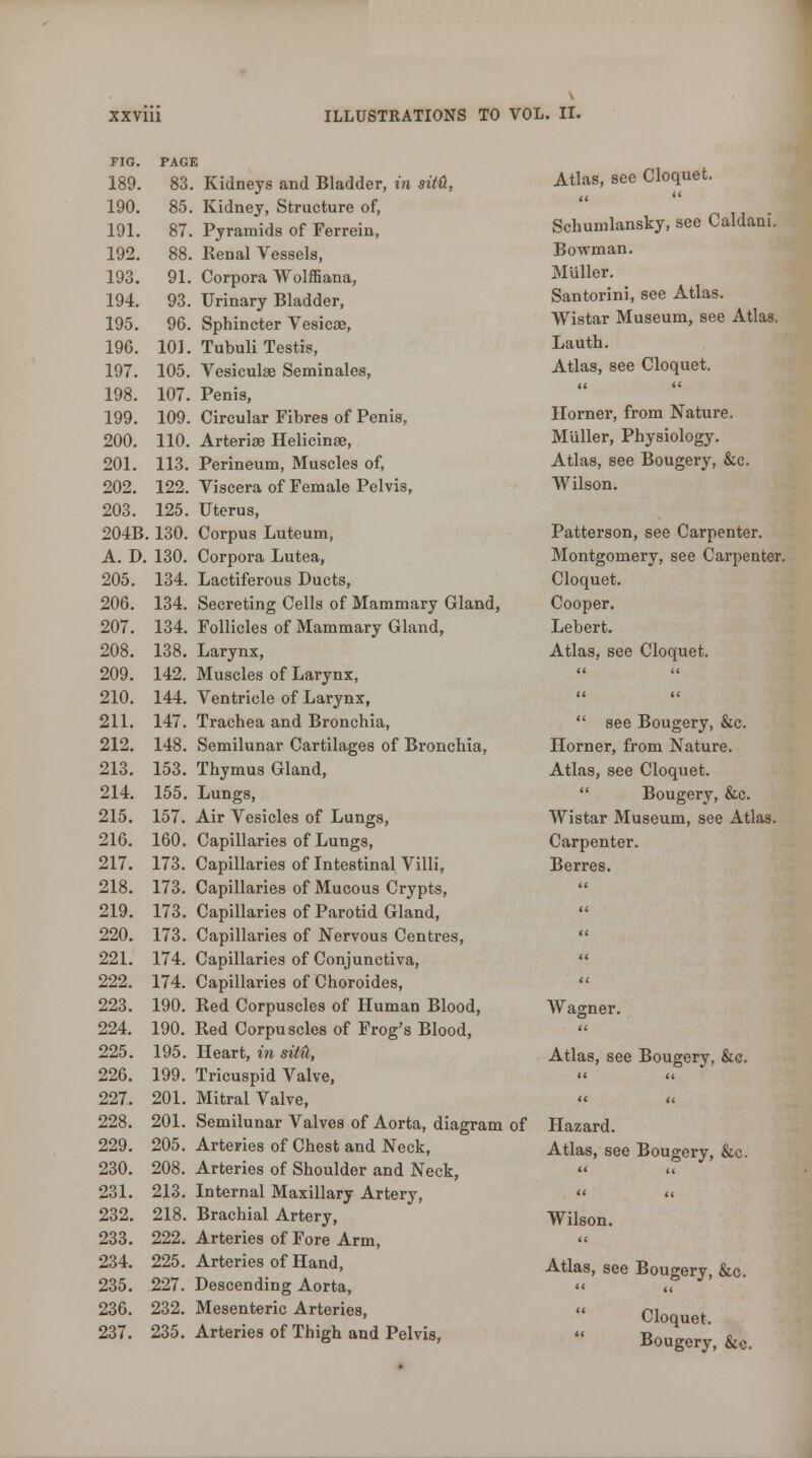 FIG. PAGE 189. 83. Kidneys and Bladder, in sitd, 190. 85. Kidney, Structure of, 191. 87. Pyramids of Ferrein, 192. 88. Kenal Vessels, 193. 91. Corpora Wolffiana, 194. 93. Urinary Bladder, 195. 96. Sphincter Vesicae, 19G. 101. Tubuli Testis, 197. 105. Vesiculae Seminales, 198. 107. Penis, 199. 109. Circular Fibres of Penis, 200. 110. Arteriae Helicinae, 201. 113. Perineum, Muscles of, 202. 122. Viscera of Female Pelvis, 203. 125. Uterus, 204B. 130. Corpus Luteum, A. D. 130. Corpora Lutea, 205. 134. Lactiferous Ducts, 206. 134. Secreting Cells of Mammary Gland, 207. 134. Follicles of Mammary Gland, 208. 138. Larynx, 209. 142. Muscles of Larynx, 210. 144. Ventricle of Larynx, 211. 147. Trachea and Bronchia, 212. 148. Semilunar Cartilages of Bronchia, 213. 153. Thymus Gland, 214. 155. Lungs, 215. 157. Air Vesicles of Lungs, 216. 160. Capillaries of Lungs, 217. 173. Capillaries of Intestinal Villi, 218. 173. Capillaries of Mucous Crypts, 219. 173. Capillaries of Parotid Gland, 220. 173. Capillaries of Nervous Centres, 221. 174. Capillaries of Conjunctiva, 222. 174. Capillaries of Choroides, 223. 190. Red Corpuscles of Human Blood, 224. 190. Red Corpuscles of Frog's Blood, 225. 195. Heart, in sM, 226. 199. Tricuspid Valve, 227. 201. Mitral Valve, 228. 201. Semilunar Valves of Aorta, diagram of 229. 205. Arteries of Chest and Neck, 230. 208. Arteries of Shoulder and Neck, 231. 213. Internal Maxillary Artery, 232. 218. Brachial Artery, 233. 222. Arteries of Fore Arm, 234. 225. Arteries of Hand, 235. 227. Descending Aorta, 236. 232. Mesenteric Arteries, 237. 235. Arteries of Thigh and Pelvis, Atlas, see Cloquet. Schumlansky, see Caldani. Bowman. Mliller. Santorini, see Atlas. Wistar Museum, see Atlas. Lauth. Atlas, see Cloquet. Horner, from Nature. Mliller, Physiology. Atlas, see Bougery, &c. Wilson. Patterson, see Carpenter. Montgomery, see Carpenter. Cloquet. Cooper. Lebert. Atlas, see Cloquet.  see Bougery, &c. Horner, from Nature. Atlas, see Cloquet.  Bougery, &c. Wistar Museum, see Atlas. Carpenter. Berres. Wagner. Atlas, see Bougery, &c. <( « << « Hazard. Atlas, see Bougery, &c. it a << << Wilson. n Atlas, see Bougery, &c.  << Cloquet. Bougery, &c.