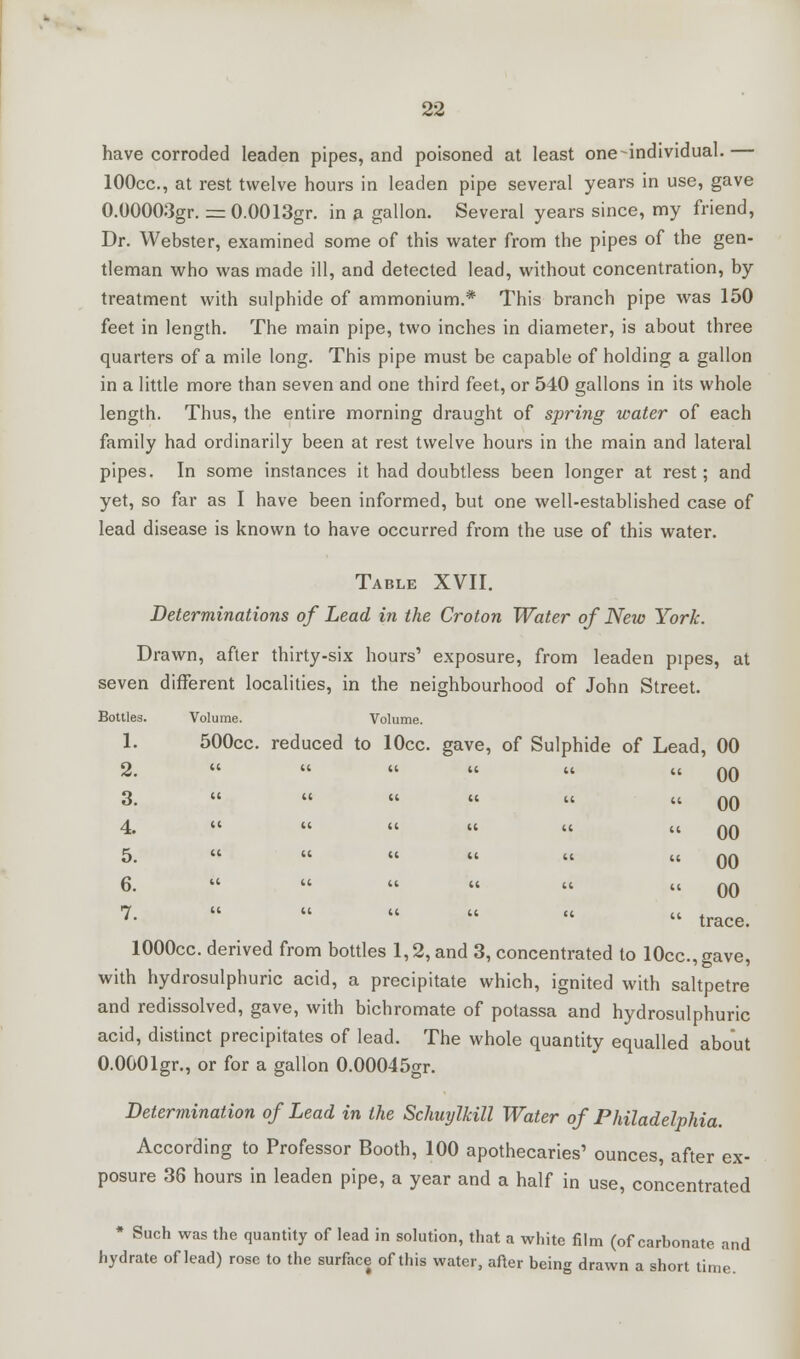 have corroded leaden pipes, and poisoned at least one-individual.— lOOcc, at rest twelve hours in leaden pipe several years in use, gave 0.00003gr. =0.0013gr. in a gallon. Several years since, my friend, Dr. Webster, examined some of this water from the pipes of the gen- tleman who was made ill, and detected lead, without concentration, by treatment with sulphide of ammonium.* This branch pipe was 150 feet in length. The main pipe, two inches in diameter, is about three quarters of a mile long. This pipe must be capable of holding a gallon in a little more than seven and one third feet, or 540 gallons in its whole length. Thus, the entire morning draught of spring water of each family had ordinarily been at rest twelve hours in the main and lateral pipes. In some instances it had doubtless been longer at rest; and yet, so far as I have been informed, but one well-established case of lead disease is known to have occurred from the use of this water. Bottles 1. 2. 3. 4. 5. 6. 7. Table XVII. Determinations of Lead in the Croton Water of New York. Drawn, after thirty-six hours' exposure, from leaden pipes, at seven different localities, in the neighbourhood of John Street. Volume. Volume. 500cc. reduced to lOcc. gave, of Sulphide of Lead, 00 00 00 00 00 00 trace. lOOOcc. derived from bottles 1,2, and 3, concentrated to 10cc.,gave, with hydrosulphuric acid, a precipitate which, ignited with saltpetre and redissolved, gave, with bichromate of potassa and hydrosulphuric acid, distinct precipitates of lead. The whole quantity equalled about O.OOOlgr., or for a gallon 0.00045gr. Determination of Lead in the Schuylkill Water of Philadelphia. According to Professor Booth, 100 apothecaries' ounces, after ex- posure 36 hours in leaden pipe, a year and a half in use, concentrated * Such was the quantity of lead in solution, that a white film (of carbonate and hydrate of lead) rose to the surface of this water, after being drawn a short time.