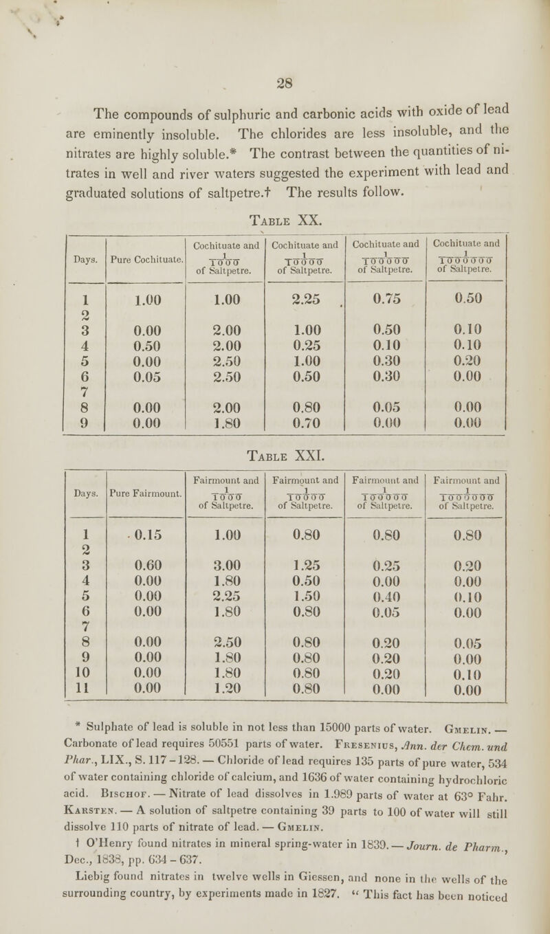 The compounds of sulphuric and carbonic acids with oxide of lead are eminently insoluble. The chlorides are less insoluble, and the nitrates are highly soluble.* The contrast between the quantities of ni- trates in well and river waters suggested the experiment with lead and graduated solutions of saltpetre.f The results follow. Table XX. Cochituate and Cochituate and Cochituate and Cochituate and Days. Pure Cochituate. TTTtrzy of Saltpetre. TtnrTnr of Saltpetre. T?nnT?nr of Saltpetre. TTJVTJWTJ of Saltpetre. 1 2 3 4 5 6 7 8 9 1.00 1.00 2.25 0.75 0.50 0.00 0.50 0.00 0.05 2.00 2.00 2.50 2.50 1.00 0.25 1.00 0.50 0.50 0.10 0.30 0.30 0.10 0.10 0.20 0.00 0.00 0.00 2.00 1.80 0.80 0.70 0.05 0.00 0.00 0.00 Table XXI. Days. Pure Fairmount. Fairmount and 1 TTJTTTT of Saltpetre. Fairmount and T0~7X0~O of Saltpetre. Fairmount and l of Saltpetre. Fairmount and l Tonr^urJo of Saltpetre. 1 2 3 4 5 6 7 8 9 10 11 0.15 0.60 0.00 0.00 0.00 0.00 0.00 0.00 0.00 1.00 3.00 1.80 2.25 1.80 2.50 1.80 1.80 1.20 0.80 1.25 0.50 1.50 0.80 0.80 0.80 0.80 0.80 0.80 0.25 0.00 0.40 0.05 0.20 0.20 0.20 0.00 0.80 0.20 0.00 0.10 0.00 0.05 0.00 0.10 0.00 * Sulphate of lead is soluble in not less than 15000 parts of water. Gmelin. Carbonate of lead requires 50551 parts of water. Fresenius, Jinn, der Chem. vnd Phar., LIX., S. 117-128. — Chloride of lead requires 135 parts of pure water 534 of water containing chloride of calcium, and 1636 of water containing hydrochloric acid. Bischof. — Nitrate of lead dissolves in 1.989 parts of water at 63° Fahr. Karsten. — A solution of saltpetre containing 39 parts to 100 of water will still dissolve 110 parts of nitrate of lead. — Gmelin. ] O'Henry found nitrates in mineral spring-water in 1839. — Journ. de Pharm Dec, 1833, pp. 634-637. Liebig found nitrates in twelve wells in Giessen, and none in the wells of the surrounding country, by experiments made in 1827.  This fact has been noticed