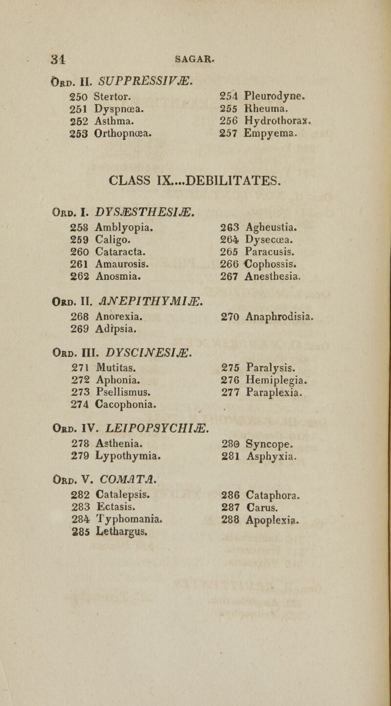 Ord. II. SUPPRESSIVE. 250 Stertor. 251 Dyspnoea. 252 Asthma. 253 Orthopnoea. 254 Pleurodyne. 255 Rheuma. 256 Hydrothorax. 257 Empyema. CLASS IX....DEBILITATES. Ord. I. DYSESTHESIA. 258 Amblyopia. 259 Caligo. 260 Cataracta. 261 Amaurosis. 262 Anosmia. 263 Agheustia. 264 Dysecoea. 265 Paracusis. 266 Cophossis. 267 Anesthesia. Ord. II. ANEPITHYMIJE. 268 Anorexia. 269 Adipsia. Ord. III. DYSCWESIJE. 271 Mutitas. 272 Aphonia. 273 Psellismus. 274 Cacophonia. Ord. IV. LEIPOPSYCHIJE. 278 Asthenia. 279 Lypothymia. Ord. V. COMATA. 282 Catalepsis. 283 Ectasis. 284 Typhomania. 285 Lethargus. 270 Anaphrodisia. 275 Paralysis. 276 Hemiplegia. 277 Paraplexia. 280 Syncope. 281 Asphyxia. 286 Cataphora. 287 Carus. 288 Apoplexia.