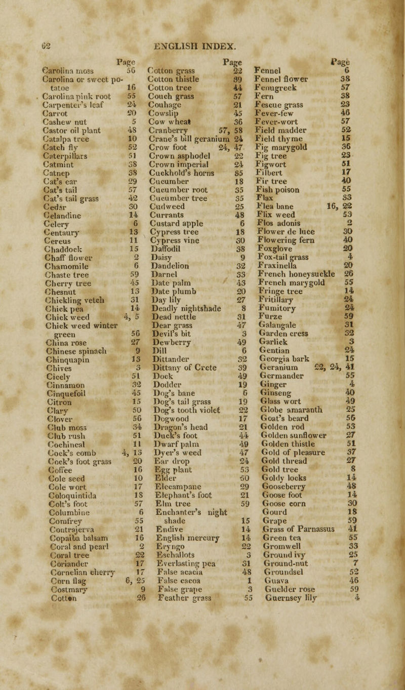 Page Carolina moss 50 Carolina or sweet po- tatoe 10 Carolina pink root 55 Carpenter's leaf 24 Carrot 20 Cashew nut 5 Castor oil plant 48 Catalpa tree 10 Catch fly 52 Caterpillars 51 Catmint 38 Catnep 38 Cat's ear 29 Cat's tail 57 Cat's tail grass 42 Ced.ir 30 Celandine 14 Celery 0 Centaury 13 Cereus 11 Chaddock 15 Chaff flower 2 Chamomile 0 Chaste tree 59 Cherry tree 45 Chesnut 13 Chickling vetch 31 Chick pea 14 Chick weed 4, 5 Chick weed winter green 50 China rose 27 Chinese spinach 9 Chinquapin 13 Chives 3 Cicely 51 Cinnamon 32 Cinquefoil 45 Citron 15 Clary 50 Clover 50 Club moss 34 Club rush 51 Cochineal 11 Cock's comb 4, 13 Cock's foot grass 20 Coffee 10 Cole seed 10 Cole wort 17 Coloquintida IS Colt's foot 57 Columbine 0 Comfrey 55 Contrajerva 21 Copaiba balsam 10 Coral and pearl 2 Coral tree 22 Coriander 17 Cornelian cherry 17 Corn Hag 0, 25 Costmary 9 Cott«n 20 Page Cotton grass 22 Cotton thistle 39 Cotton tree 44 Couch grass 57 Couhage 21 Cowslip 45 Cow wheat 30 Cranberry 57, 58 Crane's bill geranium 24 Crow foot 24, 47 Crown asphodel 22 Crown imperial 24 Cuckhold's horns 85 Cucumber 18 Cucumber root 35 Cucumber tree 35 Cudweed 25 Currants 48 Custard apple 6 Cypress tree 18 Cypress vine 50 Daffodil 38 Daisy 9 Dandelion 32 Darnel 33 Date palm 43 Date plumb 20 Day lily 27 Deadly nightshade 8 Dead nettle 31 Dear grass 47 Devil's bit 3 Dewberry 49 Dill 0 Dittander 32 Dittany of Crete 39 Dock 49 Dodder 19 Dog's bane 0 Dog's tail grass 19 Dog's tooth violet 22 Dogwood 17 Dragon's head 21 Duck's foot 44 Dwarf palm 49 Dyer's weed 47 Ear drop 24 Egg plant 53 Elder 50 Elecampane 29 Elephant's foot 21 Elm tree 59 Enchanter's night shade 15 Endive 14 English mercury 14 Eryngo 22 Eschallots 3 Everlasting pea 31 False acacia 48 False cacoa 1 False grape 3 Feather crass 55 Page Fennel 6 Fennel flower 38 Fenugreek 57 Fern 38 Fescue grass 23 Fever-few 46 Fever-wort 57 Field madder 52 Field thyme 15 Fig marygold 36 Fig tree 23 Figwort 51 Filbert 17 Fir tree 40 Fish poison 55 Flax 33 Flea bane 16, 22 Flix weed 53 Flos adonis 2 Flower de luce 30 Flowering fern 40 Foxglove 20 Fox-tail grass 4 Fraxinella 20 French honeysuckle 26 French marygold 55 Fringe tree 14 Fritillary 24 Fumitory 24 Furze 59 Galangale 31 Garden cress 32 Garlick 3 Gentian 24 Georgia bark 15 Geranium 22, 24, 41 Germander 55 Ginger 4 Ginseng 40 Glass wort 49 Globe amaranth 25 Goat's beard 56 Golden rod 53 Golden sunflower 27 Golden thistle 51 Gold of pleasure 37 Gold thread 27 Gold tree 8 Goldy locks 14 Gooseberry 48 Goose foot 14 Goose corn 30 Gourd 18 Grape 59 Grass of Parnassus 41 Green tea 55 Gromwell 33 Ground ivy 25 Ground-nut 7 Groundsel 52 Guava 40 Guelder rose 59 Guernsey lily 4