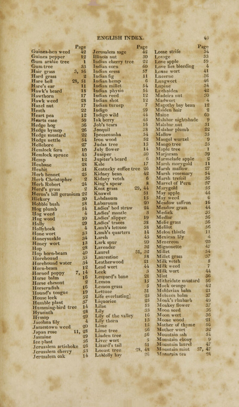 Guinea-hen weed Guinea pepper Gum arahic tree Gum tree Hair grass Hard grass Hare hell Hare's ear Hawk's beard Hawthorn Hawk weed Hazel nut Heath Heart pea Hearts ease Hedge hog Hedge hyssop Hedge mustard Hedge nettle Hellebore Hemlock fern Hemlock spruce Hemp Henbane Henbit Herb bennet Herb Christopher Herb Robert Herd's grass H Page 42 12 1 33 3, 5G 2 28, 51 11 18 17 28 17 22 12 59 36 26 22 54 27 10 43 12 28 31 25 2 24 '2 eron's bill geranium 22 Hickory Hobble bush Hog plumb Hog weed Hog wood Holly Hollyhock Hone wort Honeysuckle Honey wort Hop Hop horn-beam Horehound Horehound water Horn-beam Horned poppy Horse balm Horse chesnut Horseradish Hound's tongue House leek Humble plant Humming-bird tree Hyacinth Hyssop .1 ai-okea lily Jamestown weed Japan rose 11 Jasmine Ice plant Jerusalem artichoke Jerusalem cherry Jerusalem oak 30 58 54 4 10 29 4 53 34 13 28 40 35 34 12 7, 14 16 2 16 19 52 S7 14 <28 29 i 90 28 '29 36 '26 53 14 ENGLISH INDEX. Page Jerusalem sage 42 Illinois nut 30 Indian cherry tree 22 Indian corn CO Indian cress 57 Indian fig 11 Indian hemp 6 Indian millet 54 Indian physic 54 Indian reed 12 Indian shot 12 Indian turnep 7 Indigo 29 Indigo wild 44 Ink berry 45 Job's tears lfi Jonquil 38 Ipecacuanha 54 Iron wood 52 Judas tree 13 July flower 14 Juniper 30 Jupiter's beard 6 Kale 17 Kentucky coffee tree 26 Kidney bean 42 Kidney vetch 6 King's spear 8 Knot grass 29, 44 Knawel 51 Labdanum 15 Laburnum 20 Ladies' bed straw 24 Ladies' mantle 3 Ladies' slipper 19 Ladies' traces 38 Lamb's lettuce 58 Lamb's quarters 14 Larch 43 Lark spur 20 Lavender S2 Laurel 31, 32 Laurestine 58 Leatherwood 21 Lead wort 44 Leek 3 Leopard's bane 21 Lemon 15 Lemon grass 5 Lettuce 31 Life everlasting 25 Liquorice 25 Lilac 55 Lily 33 Lily of the valley 16 Lily thorn W Lime Lime tree 56 Linden tree 56 Liver wort 5 Lizard's tail 51 Locust tree 28, 48 Loblolly hay Mo Page Loose strife 34 Lowge 33 Love apple 59 Love lies bleeding 4 Louse wort 41 Lucerne 36 Lungwort 46 Lupine 34 Lychnidea 42 Madeira nut 30 Madwort 4 Magothy bay bean 12 Maiden hair 2 Maize 60 Malabar nightshade 9 Malabar nut 31 Malabar plumb 22 Mallow 35 Mangel wurzel 9 Mango tree 35 Maple tree 1 Marjoram 39 Marmelade apple 2 Marsh marygold 11 Marsh mallow 27 Marsh rosemary 54 Marsh trefoil 36 Marvel of Peru 37 Marygold 55 May apple 44 May we id 6 Meadow saffron 16 Meadow grass 44 M edick 35 Medlar 36 Melic grass 36 Melilot 56 Melon thistle 11 Mexican lily 4 Mezereon 20 Mignonette 47 Millet 54 Millet grass 37 Milk vetch 8 Milk weed 7 Milk wort 44 Mint 36 Mithridate mustard 56 Mock orange 42 Moldavian balm 21 Molucca balm 37 Monk's rhubarb 49 Monkey flower 37 Moon seed 36 Moon wort 36 Moose wood 21 Mother of thyme 56 Mother wort' 32 Mountain ash 54 Mountain ebony 9 Mountain laurel 47 Mountain mint 37, 47 M-mnf-ain tea 94