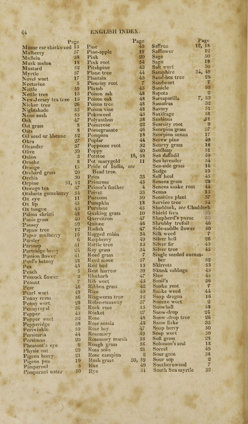 Page Mouse ear chickveed 13 Mulberry Mullein Musk melon Mustard Myrtle Navel wort Nectarine Nettle Nettle tree New-Jersey tea tree Nicker tree Nightshade None such Oak Oat grass Oats Oil seed or bhenne Okra Oleander Olive Onion Orach c Orange Orchard grass Orchis Orpine Oswego tea Otaheite gooseberry Ox eye Ox lip Ox tongue Palma christi Panic grass Pansey Papaw tree Paper mulberry Paisley Parsnep Partridge heivy Passion flower Paul's betony Pea Peach Peacock flower Peanut Pear Pearl wort Penny cress Penny wort Pennyroyal Pepper Pepper wort Pepperidge Periwinkle Persicaria Pcrsimon Pheasant's ej e Physic nut Pigeon berry Pigeon pea Pimpernel Pimpernel water 37 58 18 52 37 17 5 59 13 13 26 53 53 47 52 27 37 39 3 8 15 20 30 51, 52 37 54 It 45 43 48 40 59 12 10 6 41 24 41 58 43 5 2 46 49 56 28 36 43 32 38 59 44 20 a 29 21 19 5 50 Pine Pine-apple Pink Pink root Pitchpine Plane tree Plantain Pleurisy root Plumb Poison ash Poison oak Poison tree Poison vine Pokeweed Polyanthus Pomerose Pomegranate Porapion Poplar Poppoose root Poppy Potatoe Pot marygold Pride of India, Bead tree. Prim Primrose Prince's feather Privet Puccoon Pumpkin Purslane Quaking grass Quercitron Quince Radish Ragged robin Raspberry Rattle tree Ray grass Reed grass Reed mace Red bud Rest harrow Rhubarb Rib wort Ribbon grass Rice Ringworm tree Robin-runaway Rock rose Pocket Rose Rose acacia Rose bay Rosemary Rosemary marsh Rough grass Rosa solis Rose campion Rush grass Rue Rye Page P ■<S< 43 Saffron 12, 18 19 Safnower 12 20 Sage 50 54 Sago 19 43 Salt wort 50 44 Samphire 34, 49 43 Sand-box tree 28 7 Sandwort 7 45 Sanicle 50 48 Sapota 2 48 Sarsaparilla 7, 53 48 Sassafras 32 48 Savory 51 43 Saxifrage 51 38 Scabious .51 22 Scarcity root 9 46 Scorpion grass 37 18 Scorpion senna 17 44 Screw pine 40 32 Scurvy grass 16 40 Scullcap 51 16, 58 Sea daffodil 40 11 Sea lavender 54 see Sea-side grass 16 Sedge 19 33 Self heal 45 45 Seneca grass 28 4 Seneca snake root 44 33 Senna 13 50 Sensitive plant 37 18 Service tree 54 45 Shaddock, see Chaddook 10 Shield fern 47 Shepherd's purse 46 Shrubby trefoil 40 47 Side-saddle flower 50 34 Silk weed 7 49 Silver bell 26 13 Silver fir 43 34 Silver tree 45 7 Single seeded cucura 57 ber 52 13 Skirrets 53 39 Skunk cabbage 45 47 Sloe 45 43 Snail's 36 42 Snake root 7 40 Snake weed 44 12 Snap dragon 16 57 Sneeze wort 3 15 Snowball 58 27 Snow-drop 24 48 Snow-drop tree 26 48 Snow flake 33 47 Soap berry 50 49 Soap wort 50 55 Soft grass 2S 56 Solomon's seal 18 21 Sorrel 49 2 Sour gum 38 SO, 59 Sour sop 2 49 Southernwood 7 51 South Sea myrtle 32