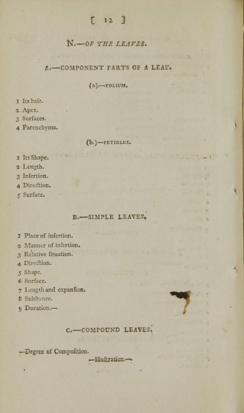 ii.—COMPONENT PARTS OF A LEAF. 1 Itsbafe. 2 Apex. 3 Surfaces. 4 Parenchyma. I Its Shape, a Length. 3 Insertion. 4 Direction. 5 Surface. (a).—FOLIUM. (b.)—rETIOLUS. B.—SIMPLE LEAVES* I Place of infertion. •% Manner of infertion. 3 Relative fituation. 4 Direction. 5 Shape. 6 Surface. 7 Length and expanfioB. 8 Subft^nce. 9 Duration.—■  C.—COMPOUND LEAVES, —Degree of Compofition. —IUuftration,—