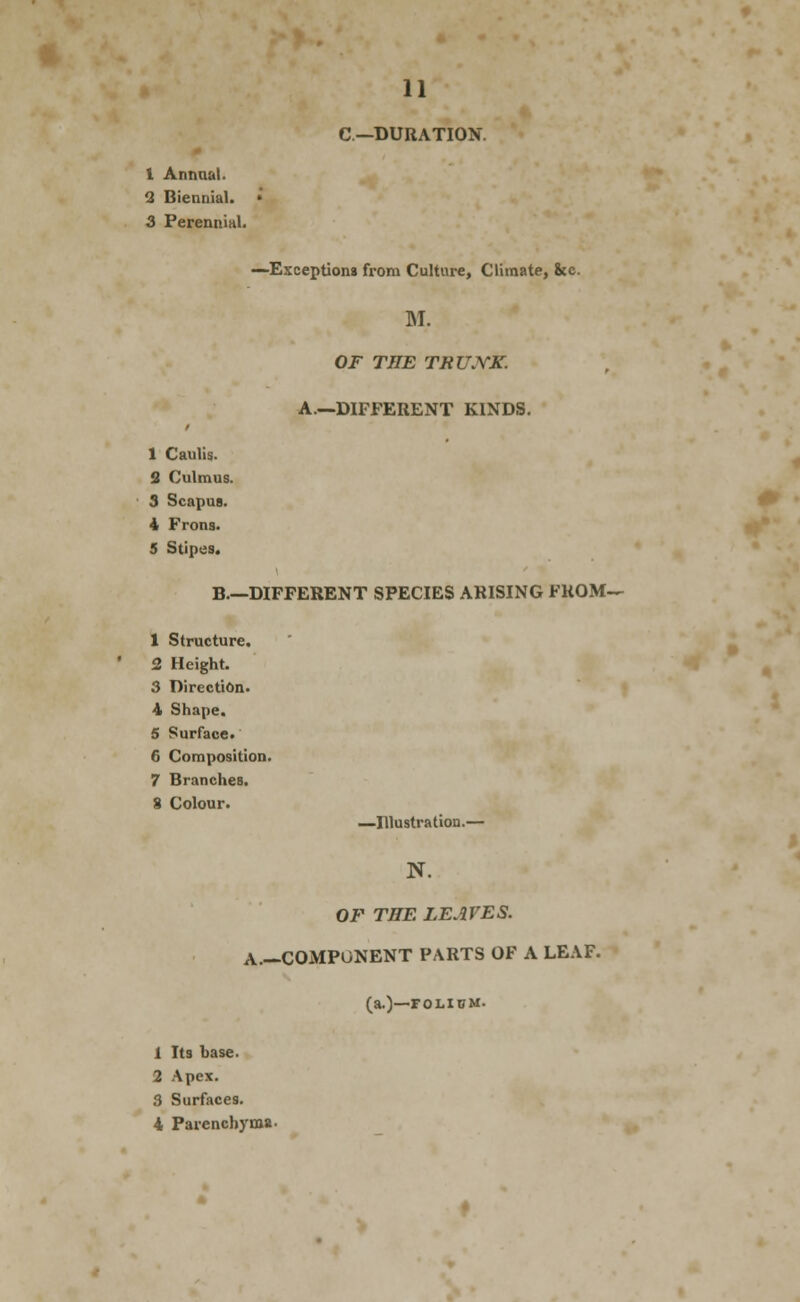 1 Annaal. 2 Biennial. 3 Perennial. 11 C—DURATION. -Exceptiona from Culture, Climate, &c. M. OF THE TEUJVK. A.—DIFFERENT KINDS. 1 Caulis. 3 Culmus. S Scapus. 4 Frons. 5 Stipes. B—DIFFERENT SPECIES ARISING FROM— 1 Structure. 2 Height. 3 Direction. 4 Shape. 5 Surface. 6 Composition. 7 Branches. 8 Colour. —Illustration.— N. OF THE LEAVES. A.—COMPONENT PARTS OF A LEAF. (a.)—roLiDM. 1 Its base. 2 Apex. 3 Surfaces.