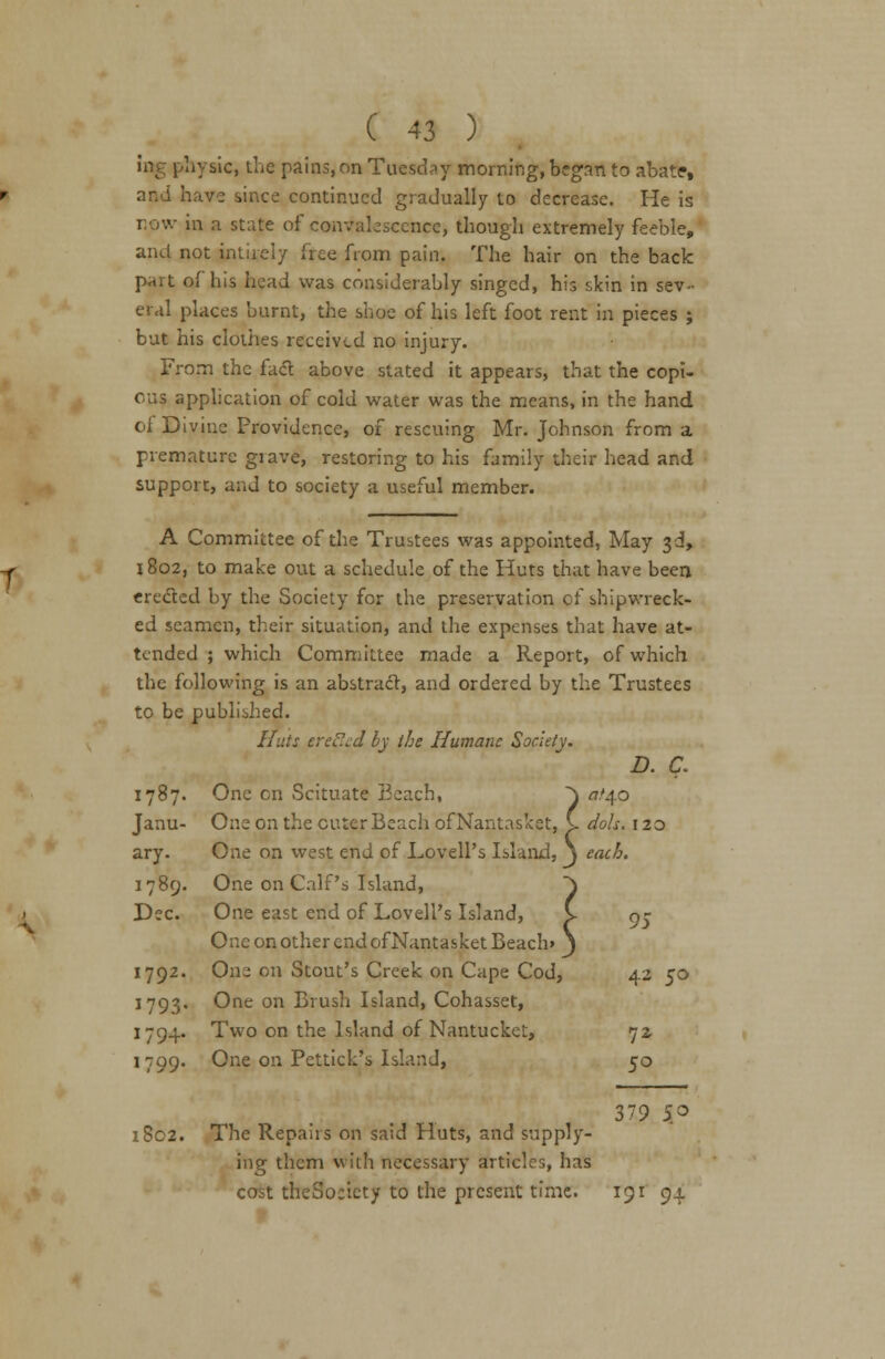 ing physic, the pains, on Tuesday morning, began to abate, and have since continued gradually to decrease. He is now in a state of convalescence, though extremely feeble, and not intirely free from pain. The hair on the back part of his head was considerably singed, his skin in sev- eral places burnt, the shoe of his left foot rent in pieces ; but his clothes received no injury. From the fact above stated it appears, that the copi- ous application of cold water was the means, in the hand of Divine Providence, of rescuing Mr. Johnson from a premature giave, restoring to his family their head and support, and to society a useful member. A Committee of the Trustees was appointed, May 3d, 1802, to make out a schedule of the Huts that have been eredted by the Society for the preservation of shipwreck- ed seamen, their situation, and the expenses that have at- tended ; which Committee made a Report, of which the following is an abstract, and ordered by the Trustees to be published. Huts ereElcd by the Humane Society. d. q. 1787. One en Scituate Beach, ~\ fl/40 Janu- One on the cuter Beach of Nantasket, C. doh. 120 ary. One on west end of Lovell's Island, \ each. 1789. One on Calf's Island, ~\ Dec. One east end of Lovell's Island, V 05 One on other end of Nantasket Beach* J 1792. O112 on Stout's Creek on Cape Cod, 42 50 1793. One on Brush Island, Cohasset, 1794. Two on the Island of Nantucket, 72- 1799. One on Pettick's Island, 50 379 50 1802. The Repairs on said Huts, and supply- ing them with necessary articles, has cost theSocicty to the present time. 191 94