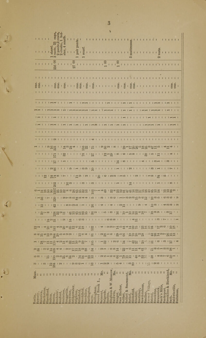 3 vests, 23 caps 2 pants,2 coats 2 cloaks, 1 bol- ster, 4 scarfs. S 8 ° § iiiiiiiiiii i i i i i i i i i ° i i i i i i i i i i i i i i i *i i i i i i i i i i i i i i i i i i i i i i i i i i i i i i i i i i i i i i i i i i i i i i i i i i i i i l ^ CD cd <d 3? 0) 0> CD CD cp CD CD CD CD = =iiii==i = iii==i = i = iiiiiiiciaic=iiiiiiiiiiicai 00 ooo oooo oooo oo 1 I 1 1 1 1 1 1 1 1 1 1 1 1 1 1 1 1 1 1 1 1 1 1 1 1 1 1 1 1 1 1 1 1 1 1 1 1 1 1 1 1 1 1 1 1 llllli-lr-illllrHI||,-ir-illllllr-illllr-ilrHllllllli-<r-lllr-illl l-Hi-H 1 1 HHrtH 1 rH 1 rH rH i-H rH i-H i-H 1 i-H r-l 1 1 rH rH tH 1 1 lr-1 Iri 1 1 IrtH 1 i-H i-l i-H 1 1 i-H 1 1 1 • •—> till •—1 1 1 1 1 I 1 1 1 1 1 1 1 I 1 1 1 1 1 1 1 1 .—1 1 | | I 1 1 1 •—t ■ I 1 1 1 1 rHrH 1 1 1 1 > 1 1 1 1 1 1 1 1 1 1 1 1 1 1 1 1 1 1 1 1 1 1 1 1 1 1 1 1 1 1 1 1 1 1 1 1 1 1 1 1 1 1 1 1 1 1 1 1 tN 1 1 1 1 1 1 1 1 1 1 1 •* 1 I 1 1 1 1 1 1 1 1 1 1 1 1 1 1 1 1 1 1 1 1 1 1 1 1 1 i-l 1 1 lOltOH 1 1 ht CO -* ■« 1 1 CO £9 1 MS 1 1 OS CO <N 1 CO 1 lOIHt-OOlOOOlOCOb-HUJ I^H^I 1 1 r-l £J rH CM rHj-1 I- CO CNr-HNCNT-IN*!-! rH CO rH 1 1 1 1 1 1 rH 1 | CM 1 1 1 1 1 CO 1 1 I- | 1 INHffl ICO ICD IIOOO 1 1 lOIMSIrHI | | tP 1 | I- CO 1- CM r-l CO CO i-l lllllll-llrHIIIIIIIIMSIIIIIII-»<ICOtllllTrlllCOi-IIICOIII 1 1 1 1 1 CM CD I 1 1 lOlrHICOOJIOl 1 1 1 1 1 li-HI 1 1 CM 1 1 1 1 1 ICOIi-ll 1 1 t~ 1 1 1 1 1 CM 1 *■*<» 1 t- 1 1 1 Hffl 1 CM 1 1 1 O 1 CO 1 CMOS 1 i-IMS 1 1 1 CM 1 1 1 r-ICO 1 ■* 1 MS 1 1 1 1 i—1 <M I* i-l CM CO 1 1 1 1 1 1 CM 1 1 1 COCO IIICOIICOIIIIIIIi-HIII-iKllllllllrHIIICOII 8 ~ COi-l—ICOOOCOiOOCMOOCDCOMSMSCMCO 1 mi^H^lfll IIMQOMWHt-r*ONl-iOCOOuOCO^ ICO CO CD CM 1 i—irH MS C3 CO CM MS CO CM CD CM CO MS O tp CO CM rH Cft i* 4* i—1 MS CM L- CM 41 00 rH MS rH rn Oi iho it- io i i jjt-ooicmiN*^ i m i icoi I mo i rtt-raNcoioafflN I ocous i fflmcs I s MS CM 00 r-l r-l r-l 1 1 CM 1 1 ItMl 1 1001-SiO IH 1 ICOI 1 ■# 1 1 h* | INH 1 1 1 IO) 1* . OC8 1 1 ■*«» l« 1 IOI-B 1 CO CM CM rH 1 HMiOHCOlO 1 CO CM 1 IMS ICO ICO 1 O H O i* M TfOO t- IOCOOS 1 1 051- 1 1 CO COlM rH •* rH ■# CM OJ rH CO i—1 i—1 i-H i-H CM r-l r* rH CM 1 1 1 1 *S1H | IN 1* | 1 CD CO 1 1 1 1 1 1 ICO0000I 1 1 1 1 * i-H 1 1 1 1 1 IC0lt-l 1 li-H -•I'M l-rOCOrHHtlNOCOMScMCOCOCO 1 1 CM 1 14* ICMCMl-HtHMS-t<-*-*C»MS 1 CO ^r X> 41 1 I- CM CO 1 OK 1 rH CM 4* CM CO rH rH rH CO rl ■* nCll- M-.H© H rHrH M r^ OOCOMS'J'COCS'a'OMS-^OJtN 1 1 CO 00 ■* 1 rl 1 1 CM CO rH CD I01U50 1 O O O CM CO I.OCOCD-rCMt-CDMSCO 1 rl H CM rH 00 CO CO CD rH L- CM CM -* CM rH CM i—11—I 71 rH 1 ^l-HHO^MHOONHOOfflt- IMS 1 1 i-H CM 1 IOCS 1 h* ll-CNl- 1 O Ml - rH |CD ICO 11- 1 i* Cq HHI- rH CO rHrH CM O CO rH h}i <N CM CM r-l CM ■« 1 CO CO ■* CSS ■* •<<< 1 CM t- l- rH CO CM CO 141 1 1 CM i-H 1 00 CO ■* 1 CM i-H CO i-H rH tH rHC.1 , rHCOMSrHCOCOCOi-H 1 CO i—1 O rH rH r—1 CO MS i-H CM rHrH CO CM OS COOS 1 1 MS 1 © CM MS M} CO ■* CM 1 T« T* i-H CO CO 1 ICMCOrHCOCOCOrHCSSrHrH IOCSMC 1 CO 1 h* CO t- CD © i-l 1 rH ceo CM C1 1-IMSCMrH CD L— t-H i-H -rr CO r . CO MS COI 1 CO 1 CM-* 1 CM 1 1 lOSCOCOlHI ICOI 1 i-H CM CM 1 1 MS i* 1 1 COO 1 1 1 1 O 1 CM CD 1 1 1 1 1 1 a oi. . |(j. . - .«- - — - - g oj — S3 ° 2 2 jd fe - § - « - a - - «J . ,: So «a 2 m - -3 3 -£~ J,'* ~ - „c-3 - £2. -'S -h'3 BO cs^r- -,-'2 Ji O >\-° r- «uS >. o '5g - oi 5 ft o_-°=sS=2i;:r, ia-« - S a - S J* ft -- 3 a J* „ a •- « o a 1§ 5i!|!ll||.s|!f2|ii|£|||g|^4|«iii§|g||^||||||5'|| sisSSSS S-c-b-rS £ SS:3c>'S-3g.2,3lS^^«25§lgE:-SS2 9§g|33 KMSsKssas^ss-sssss-s-sKSHeaKesaaKaBrisaasHria-iKri u
