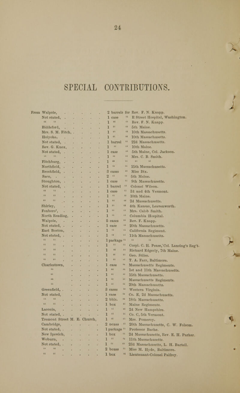 S SPECIAL CONTRIBUTIONS. J. From Walpole, Not stated, Biddeford, Mrs. S. M. Fitch Holyoke, Not stated, Rev. G. Knox Not stated, Fitchburg, Northfield, Brookfield, Saco, . Stoughton, Not stated, Shirley, Foxboro', North Reading, Walpole, Not stated, East Boston, Not stated, Charlestown, Greenfield, Not stated, Laconia, Not stated, . Tremont Street Cambridge, Not stated, . New Ipswich, Woburn, Not stated, . Church 2 barrels for Rev. F. N. Knapp. E Street Hospital, Washington. Rev. F. N. Knapp. 5th Maine. 10th Massachusetts. 10th Massachusetts. 22d Massachusetts. 10th Maine. 5th Maine, Col. Jackson. Mrs. C. B. Smith.   15th Massachusetts. cases  Miss Dix.   5th Maine. case  9th Massachusetts. barrel ' Colonel Wilson. case ' 31 and 4th Vermont.  ' 10th Maine.  ' 2d Massachusetts.  ' ' 4th Kansas, Leavenworth.  ' ' Mrs. Calsb Smith.  ' ' Columbia Hospital. cases ' ' Rev. F. Knapp. case ' ' 20th Massachusetts.  ' ' California liegiment.  ' 11th Massachusetts. s cases case bbls. box Doxes  package  box  2 boxes 1 box Corpl. C. II. Pease,'Col. Lansing's Reg't- Richard Edgerly, 7th Maine. Geo. Stiles. T. A. Farr, Baltimore. Massachusetts Regiments. 1st and 11th Massachusetts. 15th Massachusetts. Massachusetts Regiments. 20th Massachusetts. Western Virginia, Co. E. 2d Massachusetts. 18th Massachusetts. Maine Regiments. 2d New Hampshire. Co. C, 5th Vermont. roy. 20th Massachusetts, C. W. Folsom. Professor Bache. 2d Massachusetts, Rev. E. n. Parker. 11th Massachusetts. 23d Massachusetts, L. II. Bartell. Miss M. Hyde, Baltimore. Lieutenant-Colonel Palfrey. >