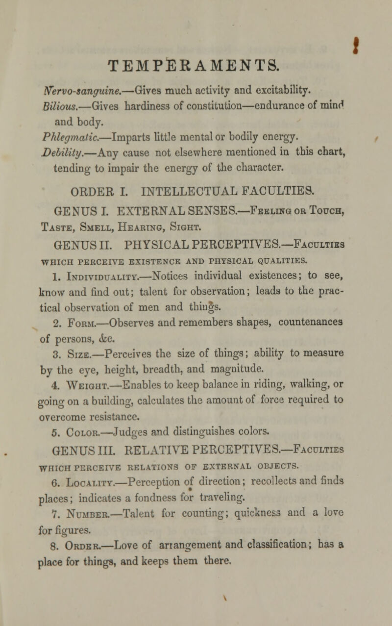 TEMPERAMENTS. tfervo-sanguine.—Gives much activity and excitability. Bilious.—Gives hardiness of constitution—endurance of mind and body. Phlegmatic.—Imparts little mental or bodily energy. Debility.—Any cause not elsewhere mentioned in this chart, tending to impair the energy of the character. ORDER I. INTELLECTUAL FACULTIES. GE NUS I. EXTERNAL SENSES.—Feeling or Touch, Taste, Smell, Hearing, Sight. GENUS II. PHYSICAL PERCEPTIVES.—Faculties WHICH PERCEIVE EXISTENCE AND PHYSICAL QUALITIES. 1. Individuality.—Notices individual existences; to see, know and find out; talent for observation; leads to the prac- tical observation of men and things. 2. Form.—Observes and remembers shapes, countenances of persons, &e. 3. Size.—Perceives the size of things; ability to measure by the eye, height, breadth, and magnitude. 4. Weight.—Enables to keep balance in riding, walking, or going on a building, calculates the amount of force required to overcome resistance. 5. Color.—Judges and distinguishes colors. GENUS III. RELATIVE PERCEPTIVES.—Faculties WHICH PERCEIVE RELATIONS OF EXTERNAL OBJECTS. 6. Locality.—Perception of direction; recollects and finds places; indicates a fondness for traveling. 7. Number.—Talent for counting; quickness and a love for figures. 8. Order.—Love of anangement and classification; has a place for things, and keeps them there.