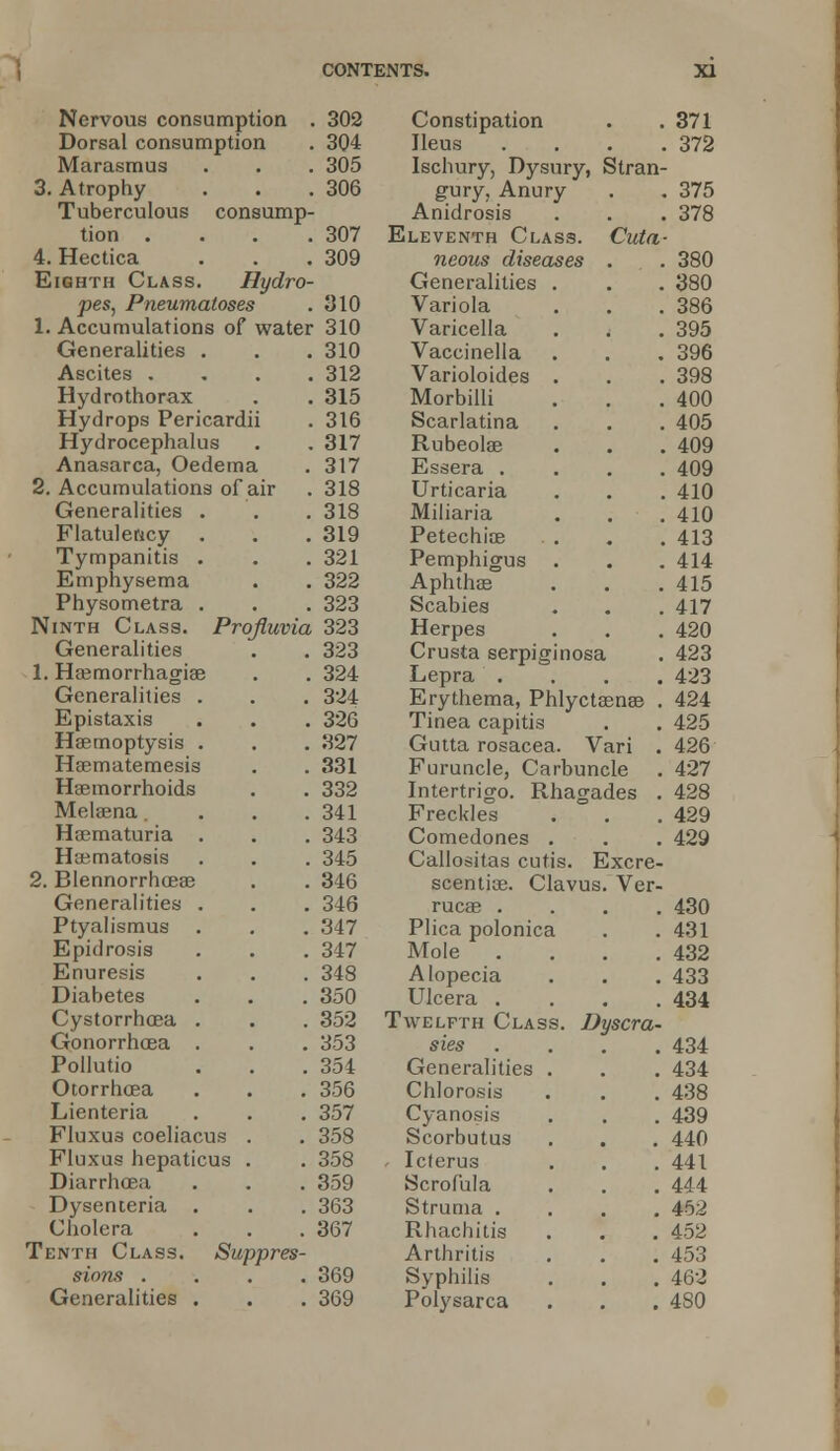 Nervous consumption . 302 Constipation . 371 Dorsal consumption . 304 Ileus . 372 Marasmus . . 305 Ischury, Dysury, Stran- 3. Atrophy . . 306 gury, Anury . . 375 Tuberculous consump Anidrosis . 378 tion . . 307 Eleventh Class. Cuta- 4. Hectica . 309 neous diseases . . 380 Eighth Class. Hydro Generalities . 380 pes, Pneumatoses . 310 Variola . 386 1. Accumulations of water 310 Varicella . 395 Generalities . . 310 Vaccinella . 396 Ascites . . 312 Varioloides . 398 Hydro thorax . 315 Morbilli . 400 Hydrops Pericardii . 316 Scarlatina . 405 Hydrocephalus . 317 Rubeola? . 409 Anasarca, Oedema 317 Essera . . 409 2. Accumulation* 3 of air 318 Urticaria . 410 Generalities . 318 Miliaria . 410 Flatulency . 319 Petechia? . 413 Tympanitis . 321 Pemphigus . 414 Emphysema 322 Aphthae . 415 Physometra . 323 Scabies . 417 Ninth Class. Projluvia 323 Herpes . 420 Generalities 323 Crusta serpig inosa . 423 1. Haemorrhagiae 324 Lepra . . 423 Generalities . 324 Erythema, Pi dyctasna? . 424 Epistaxis 326 Tinea capitis . 425 Haemoptysis . 327 Gutta rosacea . Vari . 426 Haematemesis 331 Furuncle, Ca rbuncle . 427 Haemorrhoids 332 Intertrigo. Rhasades . 428 Melaena . 341 Freckles . 429 Hematuria . 343 Comedones . 429 Haematosis 345 Callositas cutis. Excre- 2. Blennorrhceae 346 scentiae. Clavus. Ver- Generalities . 346 rucae . . 430 Ptyalismus 347 Plica polonica . 431 Epidrosis 347 Mole . 432 Enuresis 348 Alopecia . 433 Diabetes 350 Ulcera . . 434 Cystorrhcea . 352 Twelfth Clas 3. Dyscra- Gonorrhoea . 353 sies . 434 Pollutio 354 Generalities . . 434 Otorrhcea 356 Chlorosis . 438 Lienteria 357 Cyanosis . 439 Fluxus coeliacus . 358 Scorbutus . 440 FIuxus hepaticus . 358 , Icterus . 441 Diarrhoea 359 Scrofula . 444 Dysenteria 363 Struma . . 452 Cholera 367 Rhachitis . 452 Tenth Class. Suppres- Arthritis . 453 sions . 369 Syphilis . 462 Generalities . 369 Polysarca . 480