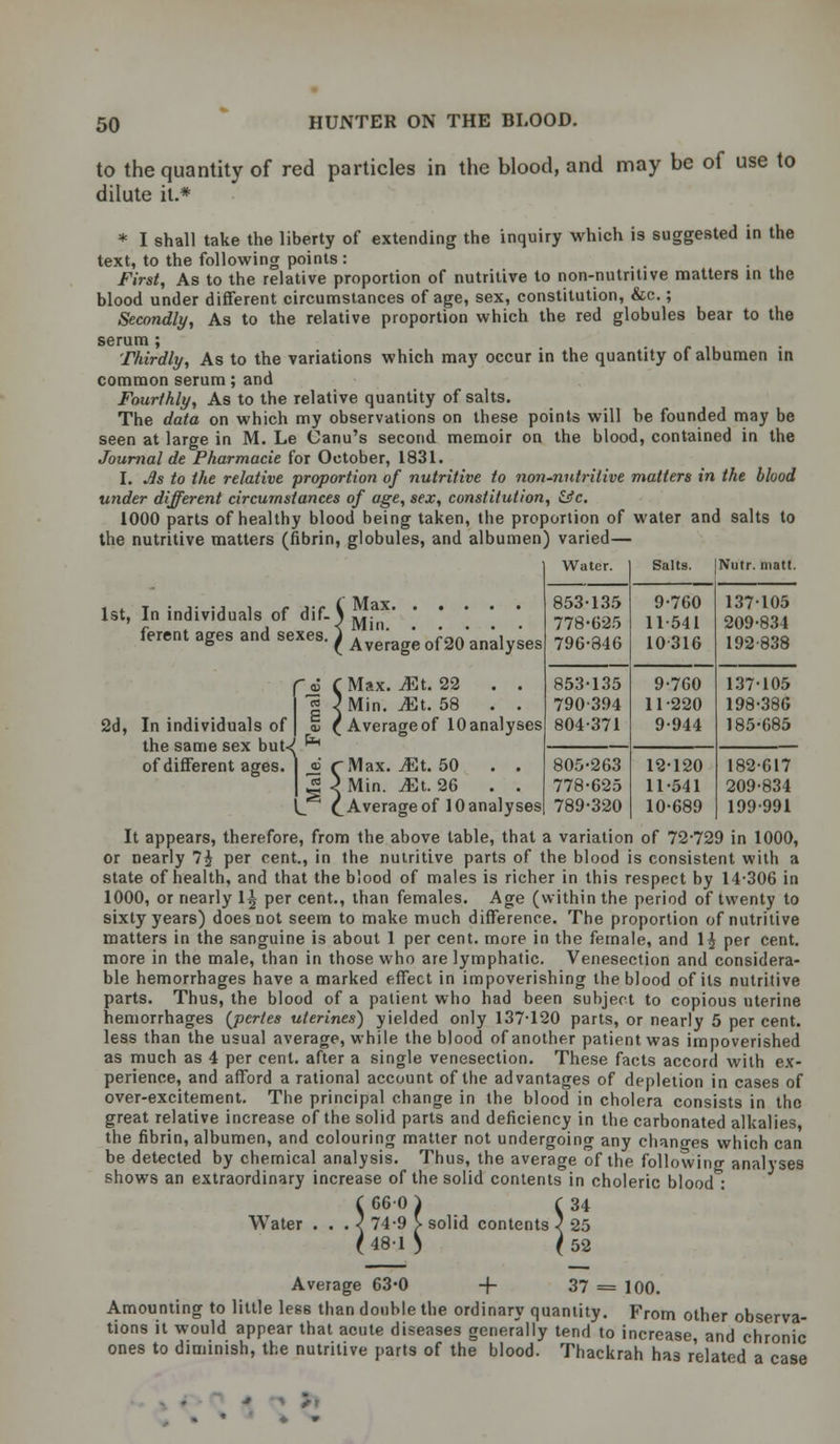 to the quantity of red particles in the blood, and may be of use to dilute it.# * I shall take the liberty of extending the inquiry which is suggested in the text, to the following points : First, As to the relative proportion of nutritive to non-nutritive matters in the blood under different circumstances of age, sex, constitution, &c.; Secondly, As to the relative proportion which the red globules bear to the serum; Thirdly, As to the variations which may occur in the quantity of albumen in common serum; and Fourthly, As to the relative quantity of salts. The data on which my observations on these points will be founded may be seen at large in M. Le Canu's second memoir on the blood, contained in the Journal de Pharmacie for October, 1831. I. Jls to the relative proportion of nutritive to non-nutritive matters in the blood under different circumstances of age, sex, constitution, &c. 1000 parts of healthy blood being taken, the proportion of water and salts to the nutritive matters (fibrin, globules, and albumen) varied— Water. Salts. |Nutr. matt. 1st, In individuals of dif-S *.. ferent ages and sexes. £ Averagiof2o'a™lyses 2d, In individuals of the same sex but< of different ages. Max. Mt. 22 . . Min. Ml. 58 . . Averageof lOanalyses 853-135 778-625 796-846 853-135 790-394 804-371 9-760 11-541 10316 9-760 11-220 9-944 137105 209-834 192838 137-105 198-386 185-685 Max. Mt. 50 . . 805-263 12-120 182-617 Min. Ml. 26 . . 778-625 11-541 209-834 Averageof lOanalyses 789-320 10-689 199-991 It appears, therefore, from the above table, that a variation of 72-729 in 1000, or nearly 7£ per cent., in the nutritive parts of the blood is consistent with a state of health, and that the blood of males is richer in this respect by 14-306 in 1000, or nearly 1^ per cent., than females. Age (within the period of twenty to sixty years) does Dot seem to make much difference. The proportion of nutritive matters in the sanguine is about 1 per cent, more in the female, and 1$ per cent, more in the male, than in those who are lymphatic. Venesection and considera- ble hemorrhages have a marked effect in impoverishing the blood of its nutritive parts. Thus, the blood of a patient who had been subject to copious uterine hemorrhages {pertes uterines) yielded only 137-120 parts, or nearly 5 per cent. less than the usual average, while the blood of another patient was impoverished as much as 4 per cent, after a single venesection. These facts accord with ex- perience, and afford a rational account of the advantages of depletion in cases of over-excitement. The principal change in the blood in cholera consists in the great relative increase of the solid parts and deficiency in the carbonated alkalies the fibrin, albumen, and colouring matter not undergoing any changes which can be detected by chemical analysis. Thus, the average of the following analyses shows an extraordinary increase of the solid contents in choleric blood : ( 660 ) C 34 Water . . . \ 74-9 rM8-l solid contents Average 63-0 + 37 = 100. Amounting to little less than double the ordinary quantity. From other observa- tions it would appear that acute diseases generally tend to increase, and chronic ones to diminish, the nutritive parts of the blood. Thackrah has related a case