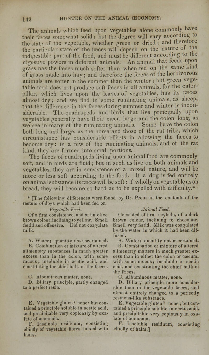 The animals which feed upon vegetables alone commonly have their fseces somewhat solid; but the degree will vary according to the state of the vegetable, whether green or dried ; and therefore the particular state of the fasces will depend on the nature of the indigestible part of the food, and must be different according to the digestive powers in different animals. An animal that feeds upon grass has the fasces much softer than when fed on the same kind of grass made into hay; and therefore the fasces of the herbivorous animals are softer in the summer than the winter; but green vege- table food does not produce soft fasces in all animals, for the cater- pillar, which lives upon the leaves of vegetables, has its fasces almost dry ; and we find in some ruminating animals, as sheep, that the difference in the fasces during summer and winter is incon- siderable. The quadrupeds and birds that live principally upon vegetables generally have their casca large and the colon long, as we see in many of the ruminating animals. Some have the colon both long and large, as the horse and those of the rat tribe, which circumstance has considerable effects in allowing the fasces to become dry: in a few of the ruminating animals, and of the rat kind, they are formed into small portions. The fasces of quadrupeds living upon animal food are commonly soft, and in birds are fluid ; but in such as live on both animals and vegetables, they are in consistence of a mixed nature, and will be more or less soft according to the food. If a dog is fed entirely on animal substance its fasces will be soft; if wholly on vegetable as on bread, they will become so hard as to be expelled with difficulty.* * [The following differences were found by Dr. Prout in the contents of the rectum of dogs which had been fed on Vegetable Food. Animal Food. Of a firm consistence, and of an olive Consisted of firm scybala, of a dark browncolour,incliningtoyellow. Smell brown colour, inclining to chocolate, foetid and offensive. Did not coagulate Smell very foetid. Milk was coagulated milk. by the water in which it had been dif- fused. A. Water; quantity not ascertained. A. Water; quantity not ascertained. B. Combination or mixture of altered B. Combination or mixture of altered alimentary substances in much greater alimentary matters in much greater ex- excess than in the colon, with some cess than in either the colon or caecum, mucus; insoluble in acetic acid, and with some mucus; insoluble in acetic constituting the chief bulk of the faeces, acid, and constituting the chief bulk of the faeces. C. Albuminous matter, none. C. Albuminous matter, none. D. Biliary principle, partly changed D. Biliary principle more consider- to a perfect resin. able than in the vegetable faeces, and almost entirely changed to a perfectly resinous-like substance. E. Vegetable gluten 1 none; but con- E. Vegetable gluten1? none;butcon- tained a principle soluble in acetic acid, tained a principle soluble in acetic acid, and precipitable very copiously by oxa- and precipitable very copiously in oxa- late of ammonia. late of ammonia. F. Insoluble residuum, consisting F. Insoluble residuum, consisting chiefly of vegetable fibres mixed with chiefly of hairs.] haiis.