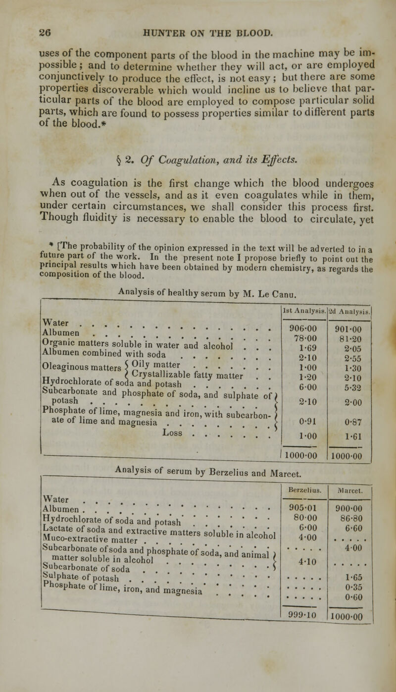 uses of the component parts of the blood in the machine may be im- possible ; and to determine whether they will act, or are employed conjunctively to produce the effect, is not easy; but there are some properties discoverable which would incline us to believe that par- ticular parts of the blood are employed to compose particular solid parts, which are found to possess properties similar to different parts of the blood.* § 2. Of Coagulation, and its Effects. As coagulation is the first change which the blood undergoes when out of the vessels, and as it even coagulates while in them, under certain circumstances, we shall consider this process first. Though fluidity is necessary to enable the blood to circulate, yet * [The probability of the opinion expressed in the text will be adverted to in a future part of the work. In the present note I propose briefly to point out the principal results which have been obtained by modern chemistry, as regards the composition of the blood. * Analysis of healthy serum by M. Le Canu. Water ......... Albumen Organic matters soluble in water and alcohol* '. Albumen combined with soda Oleaginous matters \ S'ly matter ■•••'*' „ , , , „ c L-rystallizable fatty matter . . Hydrochlorate of soda and potash . . oTas1!!011^6 and ph0SPhate of soda> and' sulphate' of, Phosphate of lime, magnesia and iron, with subcarbon- \ ate ot lime and magnesia j Loss . . . 1st Analysis. —d Analysis. 906-00 901-00 78-00 81-20 1-69 2-05 2-10 2-55 1-00 1-30 1-20 2-10 600 5-32 2-10 2-00 0-91 0-87 1-00 1-61 1000-00 1000-00 Analysis of serum by Berzelius and Marcet. Water Albumen . . . . •••••... Hydrochlorate of soda and potash sti™:;:btr„daarcn„dhopihosphMe °f *'■*•Md '■** Subcarbonate of soda Sulphate of potash . Phosphate of lime, iron, and magnesia' Berzelius. 905-01 8000 6-00 4-00 4-10 Marcet. 900-00 86-80 6-60 400 1-65 0-35 0-60