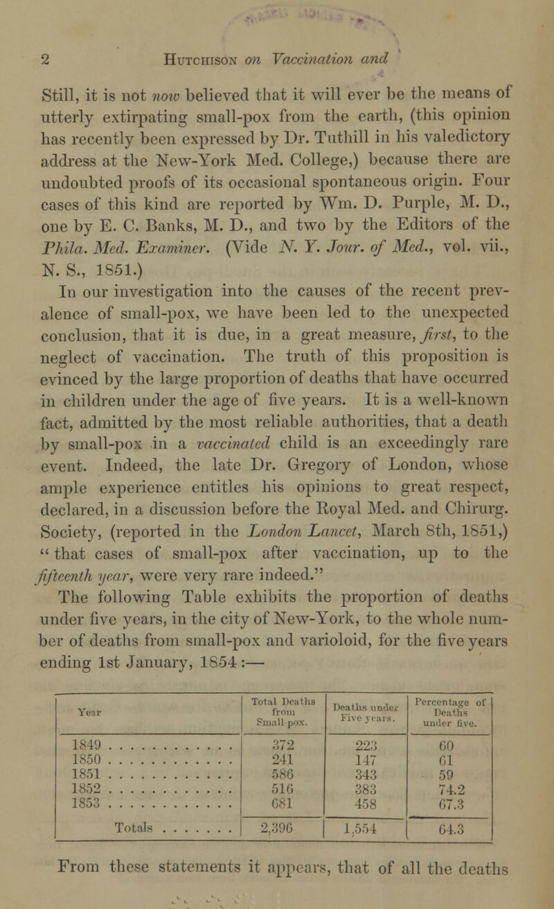 Still, it is not now believed that it will ever be the means of utterly extirpating small-pox from the earth, (this opinion has recently been expressed by Dr. Tuthill in his valedictory address at the New-York Med. College,) because there are undoubted proofs of its occasional spontaneous origin. Four cases of this kind are reported by Wm. D. Purple, M. D., one by E. C. Banks, M. D., and two by the Editors of the Phila. Med. Examiner. (Vide N. Y. Jour, of Med., vol. vii., N. S., 1851.) In our investigation into the causes of the recent prev- alence of small-pox, we have been led to the unexpected conclusion, that it is due, in a great measure, first, to the neglect of vaccination. The truth of this proposition is evinced by the large proportion of deaths that have occurred in children under the age of five years. It is a well-known fact, admitted by the most reliable authorities, that a death by small-pox in a vaccinated child is an exceedingly rare event. Indeed, the late Dr. Gregory of London, whose ample experience entitles his opinions to great respect, declared, in a discussion before the Royal Med. and Chirurg. Society, (reported in the London Lancet, March 8th, 1851,)  that cases of small-pox after vaccination, up to the fifteenth year, were very rare indeed. The following Table exhibits the proportion of deaths under five years, in the city of New-York, to the whole num- ber of deaths from small-pox and varioloid, for the five years ending 1st January, 1S54 :— Year Total Heaths froin Small pox. Deaths under | l ars. Percentage of under live. 1849 1850 1851 1852 372 586 510 681 22:; 117 343 38:; 458 60 fil 59 74.2 07.3 1853 2,396 1.054 G4.3 From these statements it appears, that of all the deaths