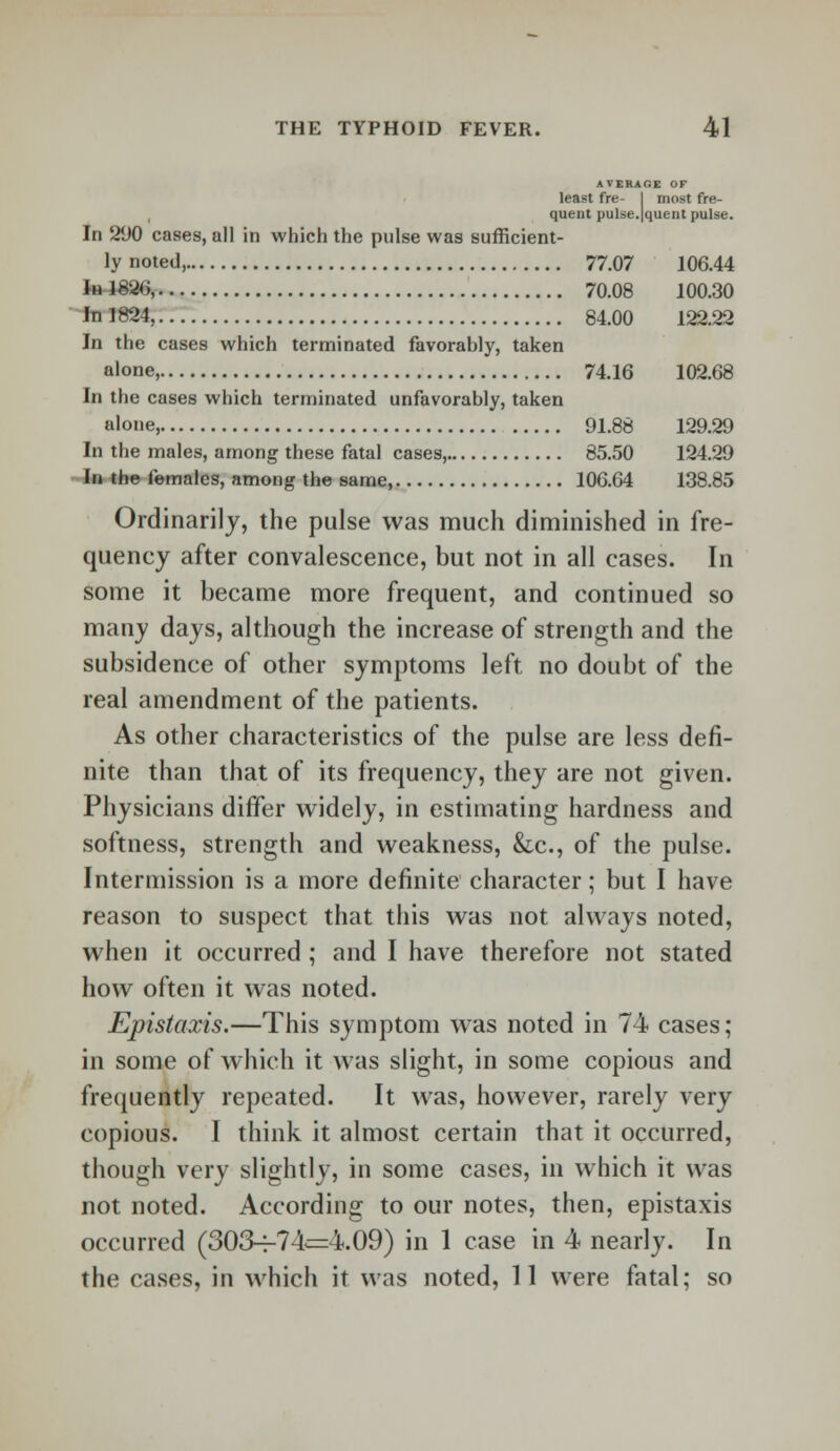 AVERAGE OF least fre- I most fre- quent pulse.|quent pulse. In 290 cases, all in which the pulse was sufficient- ly noted, 77.07 106.44 In 1826, 70.08 100.30 In 1824, 84.00 122.22 In the cases which terminated favorably, taken alone, 74.16 102.68 In the cases which terminated unfavorably, taken alone, 91.88 129.29 In the males, among these fatal cases, 85.50 124.29 In the females, among the same, 106.64 138.85 Ordinarily, the pulse was much diminished in fre- quency after convalescence, but not in all cases. In some it became more frequent, and continued so many days, although the increase of strength and the subsidence of other symptoms left no doubt of the real amendment of the patients. As other characteristics of the pulse are less defi- nite than that of its frequency, they are not given. Physicians differ widely, in estimating hardness and softness, strength and weakness, &c, of the pulse. Intermission is a more definite character; but I have reason to suspect that this was not always noted, when it occurred ; and I have therefore not stated how often it was noted. Epistaxis.—This symptom was noted in 74 cases; in some of which it was slight, in some copious and frequently repeated. It was, however, rarely very copious. I think it almost certain that it occurred, though very slightly, in some cases, in which it was not noted. According to our notes, then, epistaxis occurred (303-^74=4.09) in 1 case in 4 nearly. In the cases, in which it was noted, 11 were fatal; so