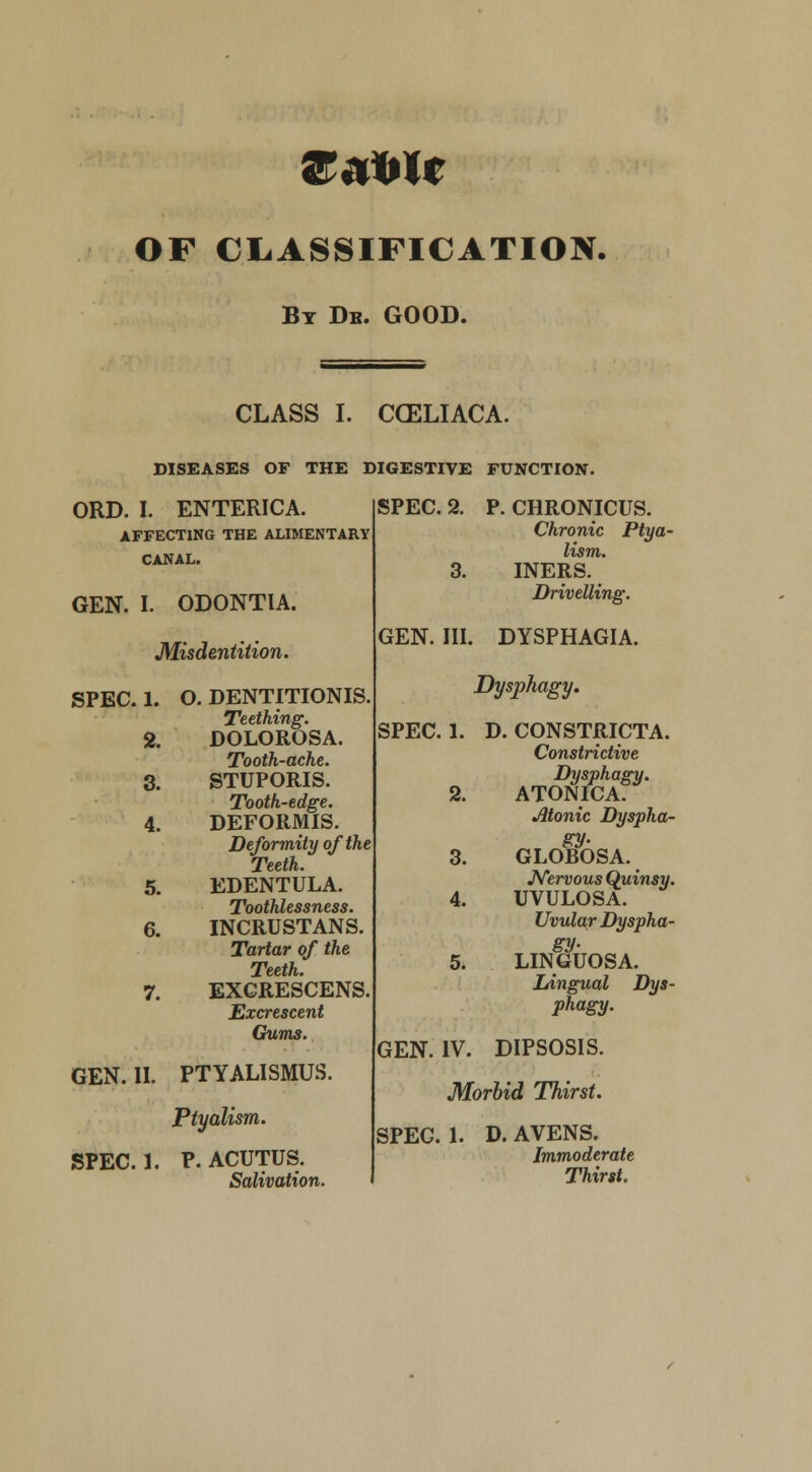 Saw* OF CLASSIFICATION. By Db. GOOD. CLASS I. CCELIACA. DISEASES OF THE DIGESTIVE FUNCTION SPEC. 2 ORD. I. ENTERICA. AFFECTING THE ALIMENTARY CANAL. GEN. I. ODONTIA. Misdentition. SPEC. 1. O. DENTITIONIS. Teething. 2. DOLOROSA. Tooth-ache. 3. STUPORIS. Tooth-edge. 4. DEFORMIS. Deformity of the Teeth. 5. EDENTULA. Toothlessness. 6. INCRUSTANS. Tartar of the Teeth. 7. EXCRESCENS Excrescent Gums. GEN. II. PTYALISMUS. Ptyalism. SPEC.l. P. ACUTUS. Salivation. 3. P. CHRONICUS. Chronic Ptya- lism. INERS. Drivelling. GEN. III. DYSPHAGIA. Dysphagy. SPEC. 1. D. CONSTRICTA. Constrictive Dysphagy. 2. ATONICA. Atonic Dyspha- gy. 3. GLOBOSA. Nervous Quinsy. 4. UVULOSA. Uvular Dyspha- gy. 5. LINGUOSA. Lingual Dys- phagy. GEN. IV. DIPSOSIS. Morbid Thirst. SPEC. 1. D. AVENS. Immoderate Thirst.