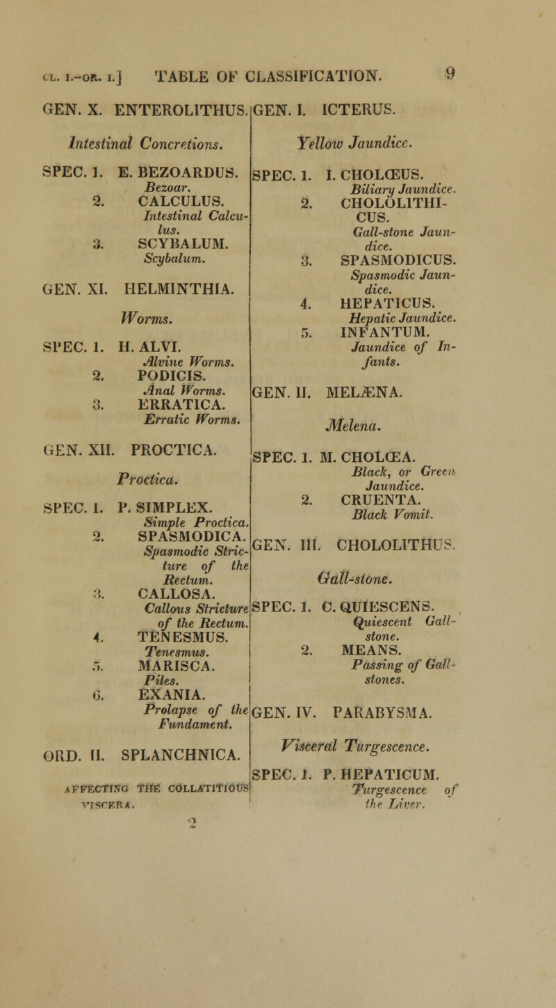 L. I.-OR. I.j TABLE OF CLASSIFICATION. !' GEN. X. ENTEROL1THUS. GEN. I. ICTERUS. Intestinal Concretions. Yellow Jaundice. SPEC. 1. E. BEZOARDUS. SPEC. 1. I. CHOLC3US. Bezoar. Biliary Jaundice. 2. CALCULUS. 2. CHOLOL1THI- Intestinal Calcu- cus. lus. Gall-stone Jaun- :). SCYBALUM. dice. Scybalum. 3. SPASMODICUS. Spasmodic Jaun- GEN. XI. HELMINTHIA. dice. 4. HEPATICUS. Worms. Hepatic Jaundice. 5. INFANTUM. SPEC. 1. H. ALVI. Jaundice of In- Alvine Worms. fants. 2. PODICIS. Anal Worms. GEN. 11. MEL^NA. 3. ERRATICA. Erratic Worms. Melena. GEN. XII . PROCTICA. SPEC. 1. M. CHOLCEA. Proctica. Black, or Green Jaundice. SPEC. 1. P. SIMPLEX. Simple Proctica. 2. CRUENTA. Black Vomit. 2. SPASMODICA. Spasmodic Stric- ture of the GEN. Ill . CHOLOL1THUS. Rectum. Gall-stone. •> CALLOSA. Callous Stricture SPEC. 1. C. QUIESCENS. of the Rectum. Quiescent Gall- 4. TENESMUS. stone. Tenesmus. 2. MEANS. .>. MARISCA. Passing of Gall- Piles. stones. «3. EXANIA. Prolapse of the GEN. IV. PARABYSMA. Fundament. ORD. II. SPLANCHNICA. Visceral Turgescence. SPEC. 1. P. HEPATICUM. AFFECTING THE COLLAT1TIOU? Turgescence of viSfERA. the IAver.