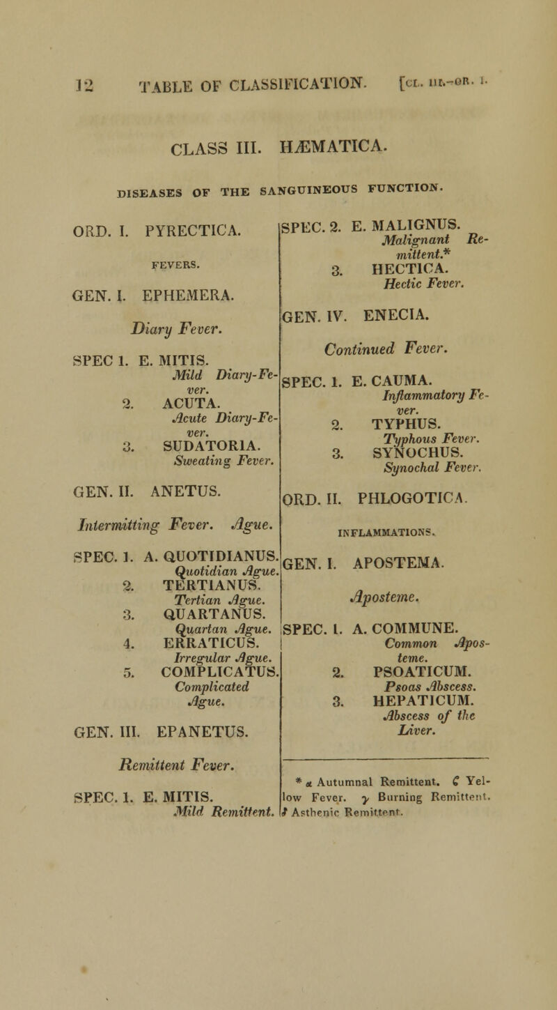 CLASS III. HyEMATICA. DISEASES OF THE SANGUINEOUS FUNCTION ORD. I. PYRECTICA. FEVERS. GEN. I. EPHEMERA. Diary Fever. SPEC 1. E. MITIS. Mild Diary-Fe- ver. 2. ACUTA. Acute Diary-Fe- ver. 3. SUDATORIA. Sweating Fever. GEN. II. ANETUS. Intermitting Fever. Ague. SPEC. 1. A. aUOTIDIANUS. Quotidian Ague. 2. TERT1ANUS. Tertian Ague. 3. QUARTANUS. Quartan Ague. 4. ERRATICUS. Irregular Ague. 5. COMPLICATUS Complicated Asue. SPEC. 2. E. MALIGNUS. Malignant Re- mittent.* 3. HECT1CA. Hectic Fever. GEN. III. EPANETUS. Remittent Fever. SPEC. 1. E. MITIS. Mild Remittent. GEN. IV. ENECIA. Continued Fever. SPEC. 1. E. CAUMA. Inflammatory Fe- ver. 2. TYPHUS. Typhous Fever. 3. SYNOCHUS. Synochal Fever. ORD. II. PHLOGOTICA. INFLAMMATION?. GEN. I. APOSTEMA. Aposteme. SPEC. I. A. COMMUNE. Common Apos- 2. PSOATICUM. Psoas Abscess. 3. HEPATICUM. Abscess of the Liver. * a. Autumnal Remittent. £ Yel- low Fever, y Burning Remittent. 9 Asthenic Remittent.