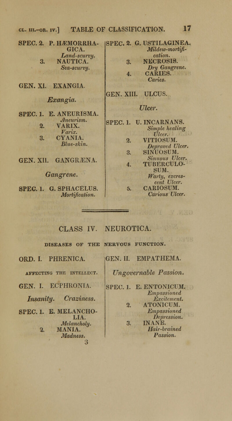 SPEC. 2. P. HEMORRHA- GICA. Land-scurvy. 3. NAUTICA. Sea-scwvy. GEN. XI. EXANGIA. Exangia. SPEC. 1. E. ANEURISMA. Jjneurism. 2. VARIX. Varix. 3. CYANIA. Blue-skin. GEN. XII. GANGRiENA. Gangrene. SPEC. 1. G. SPHACELUS. Mortification. SPEC. 2. G. USTILAGINEA. Mildew-mortifi- cation. 3. NECROSIS. Dry Gangrene. 4. CARIES. Caries. GEN. XIII. ULCUS. Ulcer. SPEC. 1. U. INCARNANS. Simple healing Ulcer. 2. VITIOSUM. Depraved Ulcer. 3. SINUOSUM. Sinuous Ulcer. 4. TUBERCULO- SA. Warty, excres- cent Ulcer. 5. CARIOSUM. Carious Ulcer. CLASS IV. NEUROTICA. DISEASES OF THE NERVOUS FUNCTION. ORD. I. PHRENICA. AFFECTING THE INTELLECT. GEN. I. ECPHRONIA. Insanity. Craziness. SPEC. 1. E. MELANCHO- LIA. Melancholy. 2. MANIA. Madness. 3 GEN. II. EMPATHEMA. Ungovernable Passion. SPEC. 1. E. ENTONICUM. Empassioned Excitement. 2. ATONICUM. Empassioned Depression. 3. INANE. Hair-brained Passion.