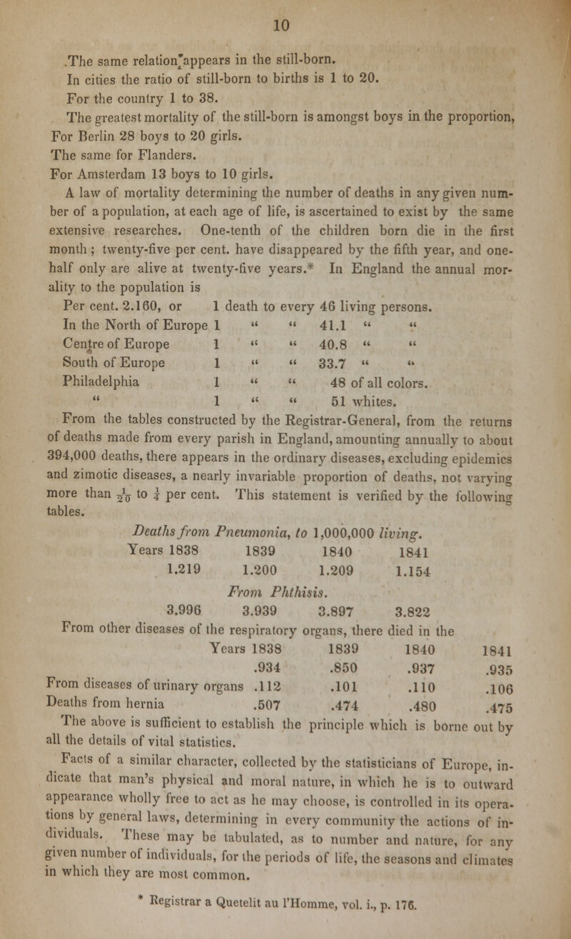.The same relation'appears in the still-born. In cities the ratio of still-born to births is 1 to 20. For the country 1 to 38. The greatest mortality of the still-born is amongst boys in the proportion, For Berlin 28 boys to 20 girls. The same for Flanders. For Amsterdam 13 boys to 10 girls. A law of mortality determining the number of deaths in any given num- ber of a population, at each age of life, is ascertained to exist by the same extensive researches. One-tenth of the children born die in the first month; twenty-five per cent, have disappeared by the fifth year, and one- half only are alive at twenty-five years.* In England the annual mor- ality to the population is Per cent. 2.160, or 1 death to every 46 living persons. In the North of Europe 1   41.1   Centre of Europe 1   40.8   South of Europe 1   33.7   Philadelphia 1  « 48 of all colors.  1   51 whites. From the tables constructed by the Registrar-General, from the returns of deaths made from every parish in England, amounting annually to about 394,000 deaths, there appears in the ordinary diseases, excluding epidemics and zimotic diseases, a nearly invariable proportion of deaths, not varying more than ^ to | per cent. This statement is verified by the following tables. Deaths from Pneumonia, to 1,000,000 living. Years 1838 1839 1840 1841 1.219 1.200 1.209 1.154 From Phthisis. 3.996 3.939 3.897 3.822 From other diseases of the respiratory organs, there died in the Years 1838 1839 1840 1841 .934 .850 .937 .935 From diseases of urinary organs .112 .101 .110 .106 Deaths from hernia .507 .474 .480 .475 The above is sufficient to establish the principle which is borne out by all the details of vital statistics. Facts of a similar character, collected by the statisticians of Europe, in- dicate that man's physical and moral nature, in which he is to outward appearance wholly free to act as he may choose, is controlled in its opera- tions by general laws, determining in every community the actions of in- dividuals. These may be tabulated, as to number and nature, for any given number of individuals, for the periods of life, the seasons and climates in which they are most common. * Registrar a Quetelit au l'Homrae, vol. i., p. 176.