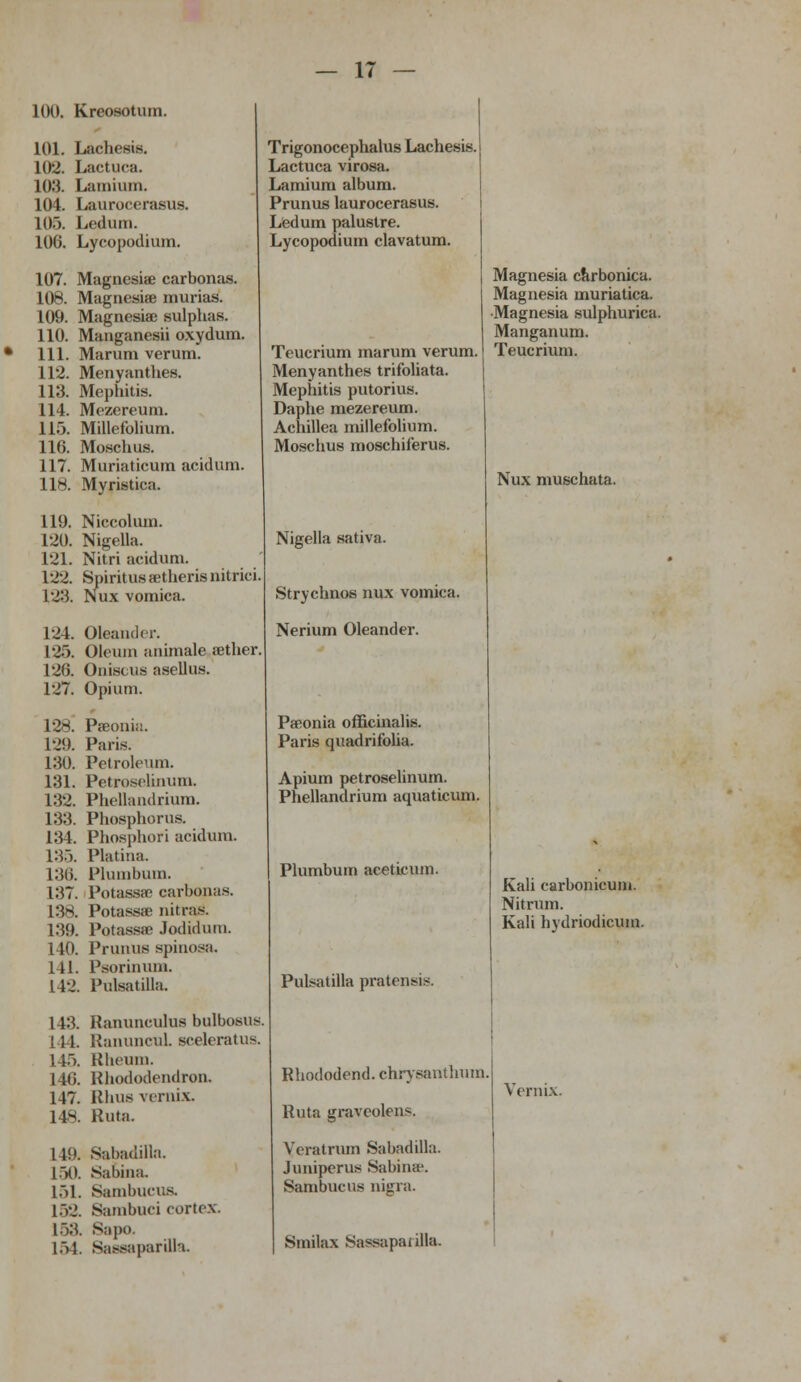 100. Kreosotuin. 101. Lachesis. 102. Lactuca. 103. Lamium. 104. Laurocerasus. 105. Ledum. 100. Lycopodium. 107. Magnesiae carbonas. 108. Magnesiae murias. 109. Magnesias sulphas. 110. Manganesii oxydum. 111. Marum verum. 112. Menyanthes. 113. Mephitis. 114. Mezereum. 115. Millefolium. 116. Moschus. 117. Muriaticum acidum. 118. Myristica. 119. Niccohun. 120. Nigclla. 121. Nitri acidum. 122. SpiritUS aetheris nitric! 12:5. Nux vomica. Trigonocephalus Lachesis. Lactuca virosa. Lamium album. Prunus laurocerasus. Ledum palustre. Lycopodium clavatum. Teucrium marum verum. Menyanthes trifoliata. Mephitis putorius. Daphe mezereum. Achillea millefolium. Moschus moschiferus. 124. Oleander. 125. Oleum animate aether. 120. Oniscus asellus. 127. Opium. 128. Paeonia. 120. Paris. 130. Petroleum. 131. Petroselinum. 132. Phellandrium. 133. Phosphorus. 134. Phosphori acidum. 135 Platina. 130. Plumbum. 137. Potassae carbonas. 138. Potassae nitras. 139. Potassae Judicium. 140. Prunus spinosa. 141. Psorinum. 142 Pulsatilla. Magnesia carbonica. Magnesia muriatica. Magnesia sulphurica. Manganum. Teucrium. 143. Ranunculus bulbosus. I 1 1. Ranuncul. sceleratus. 145. Rheum. 146. Rhododendron. 147. Rhus vernix. 148. Ruta. 149. Sabadilla. L50. Sabina. 151. Sambucus. L52. Sambuci cortex. L53. Sapo. 151. Saasaparilla. Nigella sativa. Strychnos nux vomica. Nerium Oleander. Paeonia officinalis. Paris quadrifolia. Apium petroselinum. Phellandrium aquaticum. Plumbum aceticum. Pulsatilla pratensis. Rhododend. chrysanthum Ruta graveolens. Yeratrum Sabadula. Juniperus Sabina-. Sambucus nigra. Smilax Sassapaiilla. Nux muschata. Kali carbonicum. Nitrum. Kali bydriodicum. Vernix.