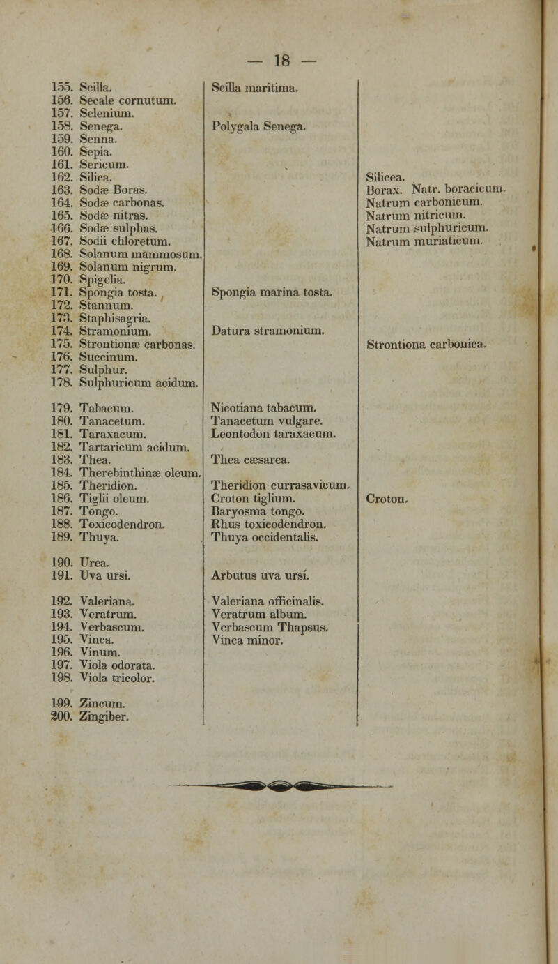 155. Scilla. 156. Secale cornutum. 157. Selenium. 158. Senega. 159. Senna. 160. Sepia. 161. Sericum. 162. Silica. 163. Soda; Boras. 164. Sodse carbonas. 165. Soda? nitras. 166. Sodas sulphas. 167. Sodii chloretum. 168. Solanum mammosum 169. Solanum nigrum. 170. Spigelia. 171. Spongia tosta. 172. Stannum. 173. Staphisagria. 174. Stramonium. 175. Strontionae carbonas. 176. Succinum. 177. Sulphur. 178. Sulphuricum acidum. 179. Tabacum. 180. Tanacetum. 181. Taraxacum. 182. Tartaricum acidum. 183. Thea. 184. Therebinthinae oleum, 185. Theridion. 186. Tiglii oleum. 187. Tongo. 188. Toxicodendron. 189. Thuya. 190. Urea. 191. Uva ursi. 192. Valeriana. 193. Veratrum. 194. Verbascum. 195. Vinca. 196. Vinum. 197. Viola odorata. 198. Viola tricolor. 199. Zincum. 200. Zingiber. Scilla maritima. Polygala Senega. Spongia marina tosta. Datura stramonium. Nicotiana tabacum. Tanacetum vulgare. Leontodon taraxacum. Thea caesarea. Theridion currasavicum. Croton tiglium. Baryosma tongo. Rhus toxicodendron. Thuya occidentalis. Arbutus uva ursi. Valeriana officinalis. Veratrum album. Verbascum Thapsus. Vinca minor. Silicea. Borax. Natr. boracicum Natrum carbonicum. Natrum nitricum. Natrum sulphuricum. Natrum muriaticum. Strontiona carbonica. Croton.