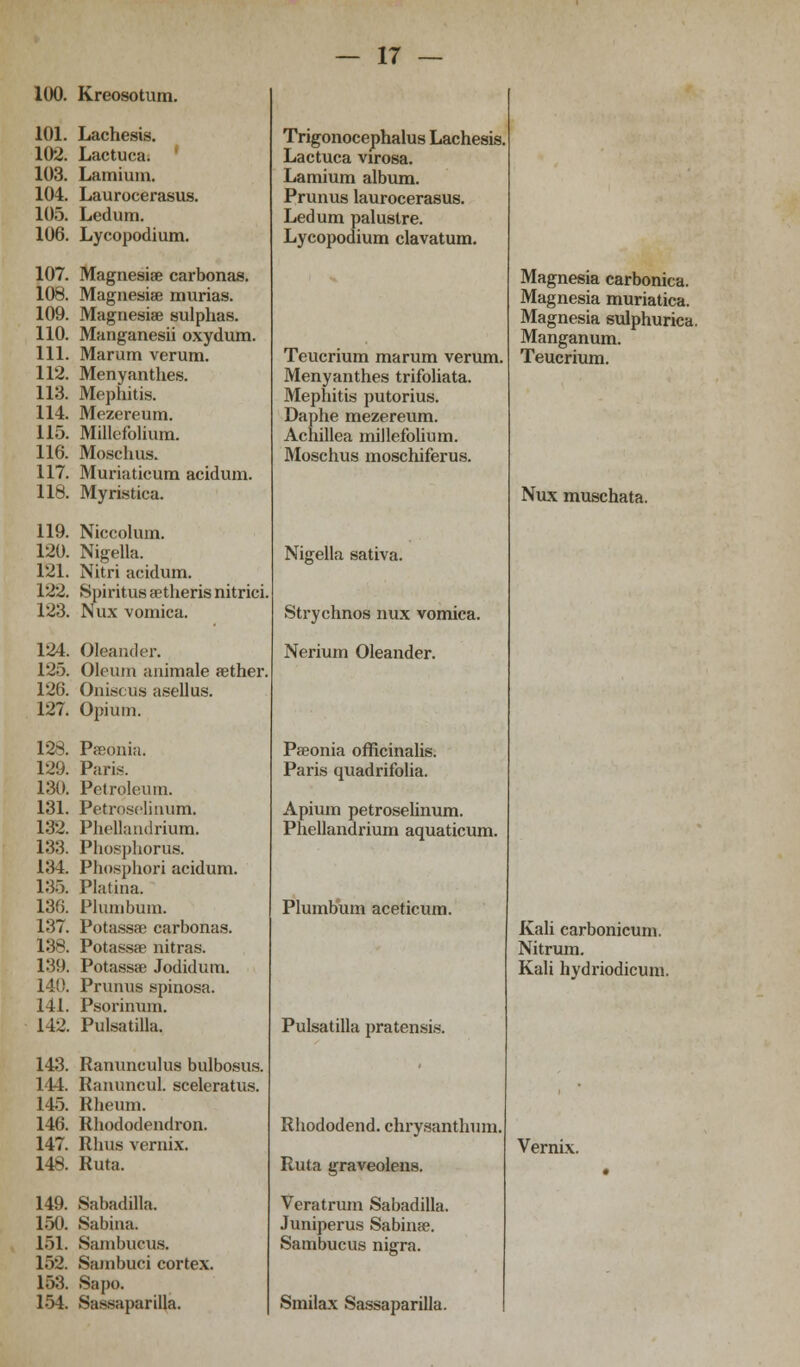 100. Kreosotum. 101. Lachesis. 102. Lactuca. 103. Lamium. 104. Laurocerasus. 105. Ledum. 106. Lycopodium. 107. Magnesiae carbonas. 108. Magnesiae murias. 109. Magnesiae sulphas. 110. Manganesii oxydum. 111. Marum verum. 112. Menyanthes. 113. Mephitis. 114. Mezereum. 115. Millefolium. 116. Moschus. 117. Muriaticum acidum. 118. Myristica. 119. Niccolum. 120. Nigella. 121. Nitri acidum. 122. Spiritus aetheris nitrici 123. Nux vomica. 124. Oleander. 125. Oleum auimale aether. 126. Oniscus asellus. 127. Opium. 12s. Pseonia. 129. Paris. 180. Petroleum. 131. Petroselinum. 132. Phellandrium. 133. Phosphorus. 134. Phosphor! acidum. 135. Platina. 130. Plumbum. 137. Potassse carbonas. 13^. Potassae nitras. 139. Potassse Jodidum. 1-!!). Prunus spinosa. 141. Psorinum. 142. Pulsatilla. 143. Ranunculus bulbosus. 144. Ranuncul. sceleratus. 145. Rheum. 146. Rhododendron. 147. Rhus vernix. 148. Ruta. 149. Sabadilla. 150. Sabina. 151. Sambucus. 152. Sambuci cortex. 153. Sapo. 154. Sassaparilla. Trigonocephalus Lachesis. Lactuca virosa. Lamium album. Prunus laurocerasus. Ledum palustre. Lycopodium clavatum. Teucrium marum verum. Menyanthes trifoliata. Mephitis putorius. Daphe mezereum. Achillea millefolium. Moschus moschiferus. Nigella sativa. Strychnos nux vomica. Nerium Oleander. Paeonia officinalis. Paris quadrifolia. Apium petroselinum. Phellandrium aquaticum. Plumbum aceticum. Pulsatilla pratensis. Rhododend. chrysanthum. Ruta graveolens. Veratrum Sabadilla. Juniperus Sabinae. Sambucus nigra. Smilax Sassaparilla. Magnesia carbonica. Magnesia muriatica. Magnesia sulphurica. Manganum. Teucrium. Nux muschata. Kali carbonicum. Nitrum. Kali hydriodicum. Vernix.