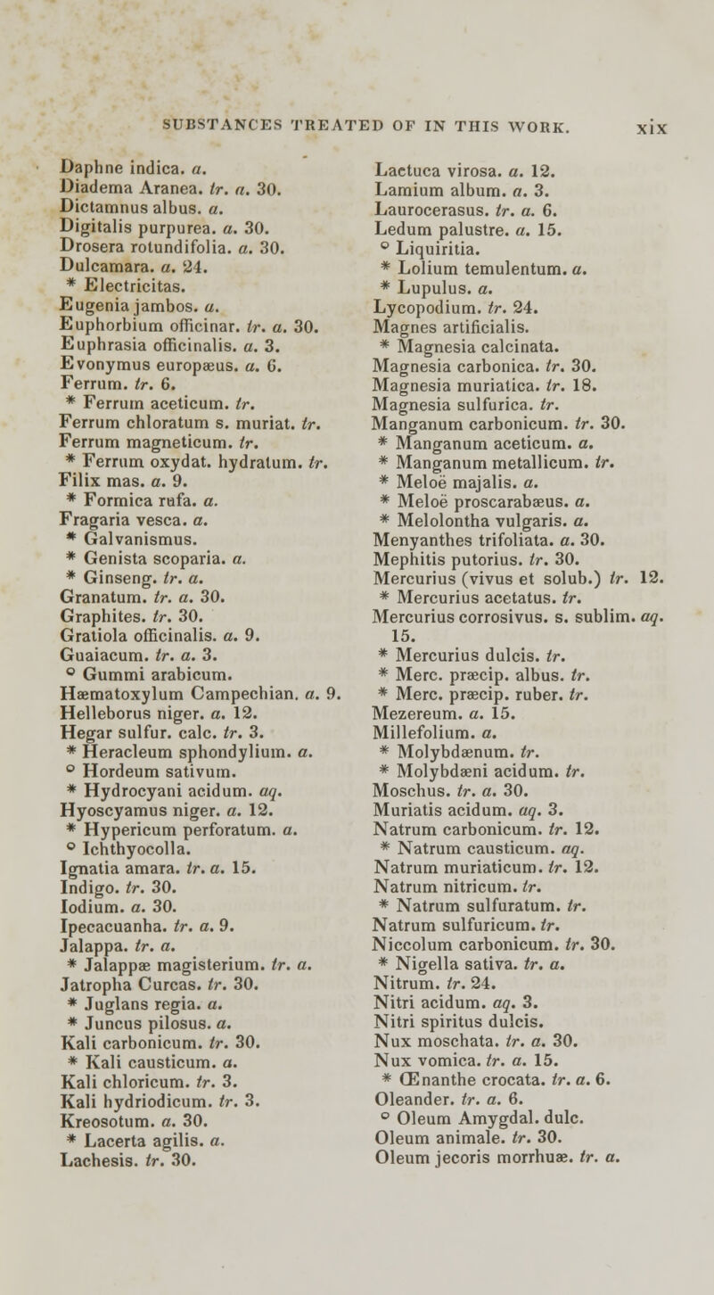 SUBSTANCES TREATED OF IN THIS WORK. Daphne indica. a. Diadema Aranea. tr. a. 30. Dictamnus albus. a. Digitalis purpurea, a. 30. Drosera rotundifolia. a. 30. Dulcamara, a. 24. * Electricitas. Eugenia jambos. a. Euphorbium officinar. tr. a. 30. Euphrasia officinalis, a. 3. Evonymus europaeus. a. G. Ferrum. tr. 6. * Ferrum aceticum. tr. Ferrum chloratum s. muriat. tr. Ferrum magneticum. tr. * Ferrum oxydat. hydralum. tr. Filix mas. a. 9. * Formica rufa. a. Fragaria vesca. a. * Galvanismus. * Genista scoparia. a. * Ginseng, tr. a. Granatum. tr. a. 30. Graphites, tr. 30. Gratiola officinalis, a. 9. Guaiacum. tr. a. 3. ° Gummi arabicum. Haematoxylum Campechian. a. 9. Helleborus niger. a. 12. Hegar sulfur, calc. tr. 3. * Heracleum sphondylium. a. ° Hordeum sativum. * Hydrocyani acidum. aq. Hyoscyamus niger. a. 12. * Hypericum perforatum, a. ° Ichthyocolla. Ignatia amara. tr. a. 15. Indigo, tr. 30. lodium. a. 30. Ipecacuanha, tr. a. 9. Jalappa. tr. a. * Jalappae magisterium. tr. a. Jatropha Curcas. tr. 30. * Juglans regia. a. * Juncus pilosus. a. Kali carbonicum. tr. 30. * Kali causticum. a. Kali chloricum. tr. 3. Kali hydriodicum. tr. 3. Kreosotum. a. 30. * Lacerta agilis. a. Lachesis. tr. 30. Lactuca virosa. a. 12. Lamium album, a. 3. Laurocerasus. tr. a. 6. Ledum palustre. a. 15. ° Liquiritia. * Lolium temulentum. a. * Lupulus. a. Lycopodium. tr. 24. Magnes artificialis. * Magnesia calcinata. Magnesia carbonica. tr. 30. Magnesia muriatica. tr. 18. Magnesia sulfurica. tr. Manganum carbonicum. tr. 30. * Manganum aceticum. a. * Manganum metallicum. tr. * Meloe majalis. a. * Meloe proscarabaeus. a. * Melolontha vulgaris, a. Menyanthes trifoliata. a. 30. Mephitis putorius. tr. 30. Mercurius (vivus et solub.) tr. 12. * Mercurius acetatus. tr. Mercurius corrosivus. s. sublim. aq. 15. * Mercurius dulcis. tr. * Merc, prsecip. albus. tr. * Merc, praecip. ruber, tr. Mezereum. a. 15. Millefolium, a. * Molybdaenum. tr. * Molybdaeni acidum. tr. Moschus. tr. a. 30. Muriatis acidum. aq. 3. Natrum carbonicum. tr. 12. * Natrum causticum. aq. Natrum muriaticum. tr. 12. Natrum nitricum. tr. * Natrum sulfuratum. tr. Natrum sulfuricum. tr. Niccolum carbonicum. tr. 30. * Nigella sativa. tr. a. Nitrum. tr. 24. Nitri acidum. aq. 3. Nitri spiritus dulcis. Nux moschata. tr. a. 30. Nux vomica, tr. a. 15. * CEnanthe crocata. tr. a. 6. Oleander, tr. a. 6. ° Oleum Amygdal. dulc. Oleum animale. tr. 30. Oleum jecoris morrhuae. tr. a.