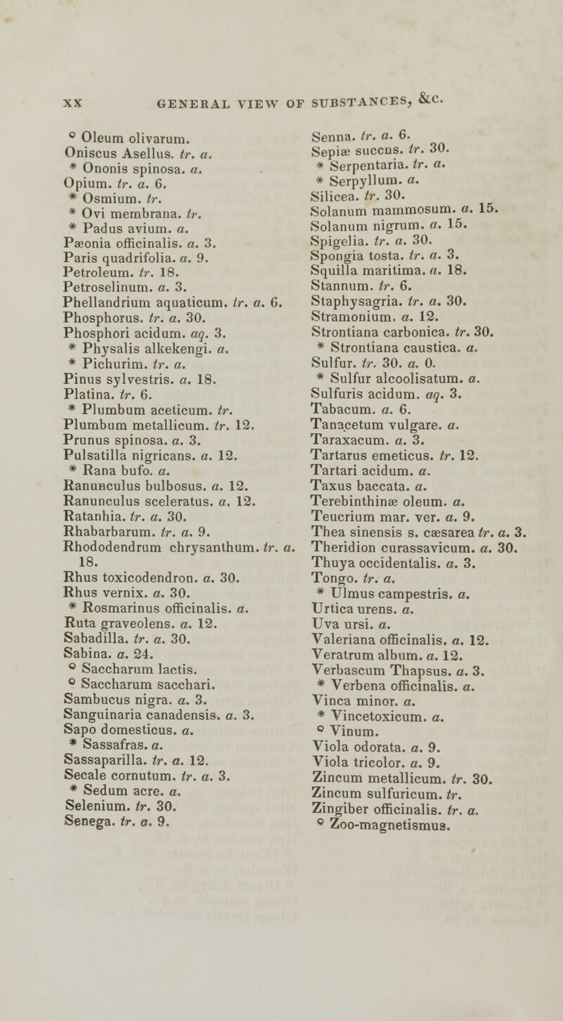 GENERAL VIEW OF SUBSTANCES, &C. ° Oleum olivarum. Oniscus Asellus. tr. a. * Ononis spinosa. a. Opium, tr. a. 6. * Osmium, tr. * Ovi membrana. tr. * Pad us avium, a. Paeonia officinalis, a. 3. Paris quadrifolia. a. 9. Petroleum, tr. 18. Petroselinum. a. 3. Phellandrium aquaticum. tr. a. 6. Phosphorus, tr. a. 30. Phosphori acidum. aq. 3. * Physalis alkekengi. a. * Pichurim. tr. a. Pinus sylvestris. a. 18. Platina. tr. 6. * Plumbum aceticum. tr. Plumbum metallicum. tr. 12. Prunus spinosa. a. 3. Pulsatilla nigricans, a. 12. * Rana bufo. a. Ranunculus bulbosus. a. 12. Ranunculus sceleratus. a. 12. Ratanhia. tr. a. 30. Rhabarbarum. tr. a. 9. Rhododendrum chrysanthum. tr. a. 18. Rhus toxicodendron, a. 30. Rhus vernix. a. 30. * Rosmarinus officinalis, a. Ruta graveolens. a. 12. Sabadilla. tr. a. 30. Sabina. a. 24. ° Saccharum lactis. ° Saccharum sacchari. Sambucus nigra, a. 3. Sanguinaria canadensis, a. 3. Sapo domesticus. a. * Sassafras, a. Sassaparilla. tr. a. 12. Secale cornutum. tr. a. 3. * Sedum acre. a. Selenium, tr. 30. Senega, tr. a. 9. Senna, tr. a. 6. Sepiae succus. tr. 30. * Serpentaria. tr. a. * Serpylluro. a. Silicea. tr. 30. Solanum mammosum. a. 15. Solanum nigrum, a. 15. Spigelia. tr. a. 30. Spongia tosta. tr. a. 3. Squilla maritima. a. 18. Stannum. tr. 6. Staphysagria. tr. a. 30. Stramonium, a. 12. Strontiana carbonica. tr. 30. * Strontiana caustica. a. Sulfur, tr. 30. a. 0. * Sulfur alcoolisatum. a. Sulfuris acidum. aq. 3. Tabacum. a. 6. Tanacetum vulgare. a. Taraxacum, a. 3. Tartarus emeticus. tr. 12. Tartari acidum. a. Taxus baccata. a. Terebinthinae oleum, a. Teucrium mar. ver. a. 9. Thea sinensis s. caesarea tr. a. 3. Theridion curassavicum. a. 30. Thuya occidentalis. a. 3. Tongo. tr. a. * Ulmus campestris. a. Urtica urens. a. Uva ursi. a. Valeriana officinalis, a. 12. Veratrum album, a. 12. Verbascum Thapsus. a. 3. * Verbena officinalis, a. Vinca minor, a. * Vincetoxicum. a. ° Vinum. Viola odorata. a. 9. Viola tricolor, a. 9. Zincum metallicum. tr. 30. Zincum sulfuricum. tr. Zingiber officinalis, tr. a. 0 Zoo-magnetismu3.