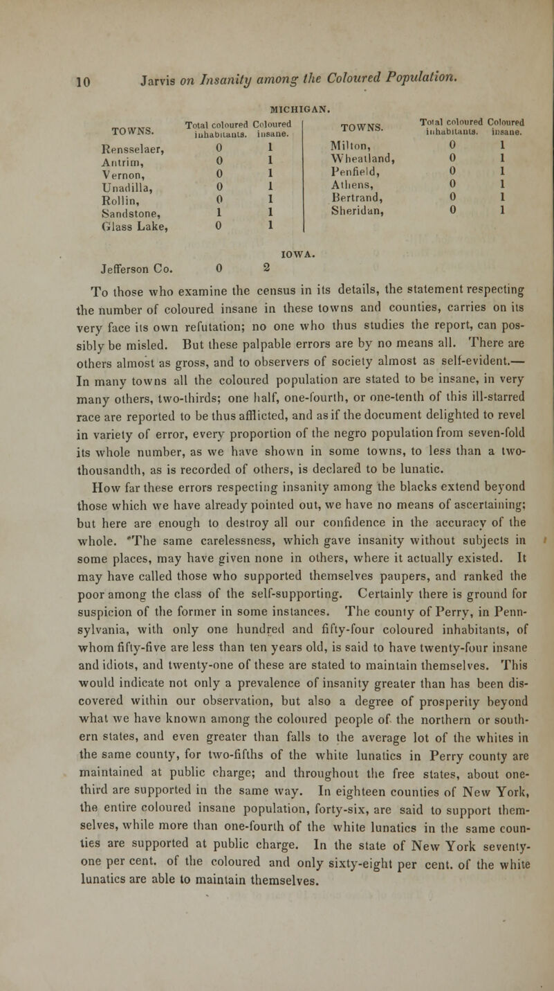 MICHIGAN. TOWNS. Total coloured Coloured inhabitants, insane. TOWNS. Total coloured Coloured inhabitants. insane. Rensselaer, 0 1 Milton, 0 1 Antrim, 0 1 Wheatland, 0 1 Vernon, 0 1 Penfield, 0 1 Unadilla, 0 1 Alliens, 0 1 Rollin, 0 1 Bertrand, 0 1 Sandstone, 1 1 Sheridan, 0 1 Glass Lake, 0 1 IOWA. Jefferson Co. 0 2 To those who examine the census in its details, the statement respecting the number of coloured insane in these towns and counties, carries on its very face its own refutation; no one who thus studies the report, can pos- sibly be misled. But these palpable errors are by no means all. There are others almost as gross, and to observers of society almost as self-evident.— In many towns all the coloured population are stated to be insane, in very many others, two-thirds; one half, one-fourth, or one-tenth of this ill-starred race are reported to be thus afflicted, and as if the document delighted to revel in variety of error, every proportion of the negro population from seven-fold its whole number, as we have shown in some towns, to less than a two- thousandth, as is recorded of others, is declared to be lunatic. How far these errors respecting insanity among the blacks extend beyond those which we have already pointed out, we have no means of ascertaining: but here are enough to destroy all our confidence in the accuracy of the whole. 'The same carelessness, which gave insanity without subjects in some places, may have given none in others, where it actually existed. It may have called those who supported themselves paupers, and ranked the poor among the class of the self-supporting. Certainly there is ground for suspicion of the former in some instances. The county of Perry, in Penn- sylvania, with only one hundred and fifty-four coloured inhabitants, of whom fifty-five are less than ten years old, is said to have twenty-four insane and idiots, and twenty-one of these are stated to maintain themselves. This would indicate not only a prevalence of insanity greater than has been dis- covered within our observation, but also a degree of prosperity beyond what we have known among the coloured people of the northern or south- ern states, and even greater than falls to the average lot of the whites in the same county, for two-fifths of the white lunatics in Perry county are maintained at public charge; and throughout the free states, about one- third are supported in the same way. In eighteen counties of New York, the entire coloured insane population, forty-six, are said to support them- selves, while more than one-fourth of the white lunatics in the same coun- ties are supported at public charge. In the state of New York seventy- one per cent, of the coloured and only sixty-eight per cent, of the white lunatics are able to maintain themselves.