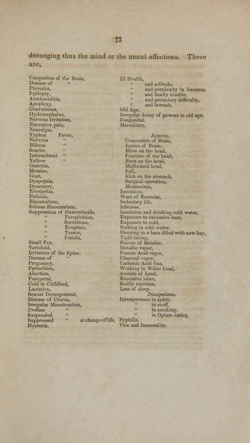 deranging thus the mind or the moral affections. These are, Congestion of the Brain, Disease of  riireuitis, Kpilepsy, Arachnoiditis, Apoplexy, Convulsions, Hydrocephalus. Nervous Irritation, Excessive pain, Neuralgia, Typhus Fever, Nervous  Bilious  Scarlet Intermittent  Yellow  Gastritis, Measles, Gout, Dyspepsia, Dysentery, Erysipelas, Phthisis, Rheumatism, Bilious Rheumatism, Suppression of Hemorrhoids,  Perspiration, Secretions,  Eruption, '• Tumor, Fistula, Small Pox, Varioloid, Irritation of the Spine, Disease of  Pregnancy, Parturition, Abortion, Puerperal, Cold in Childbed, Lactation, Sexual Derangement, Disease of Uterus, Irregular Menstruation, Profuse  Suspended  Suppressed  at change of life, Hysteria, 111 Health,  and solitude,  and perplexity in business,  and family trouble,  and pecuniary difficulty,  and lawsuit, Old Age, Irregular decay of powers in old age, Congenital, Hereditary, Injuries, Concussion of Brain, Lesion of Brain, Blow on the head, Fracture of the head, Burn on the head, Malformed head, Fall, Kick on the stomach, Surgical operation, Mesmerism, Insolation, Want of Exercise, Sedentary life, Idleness, Insolation and drinking cold water, Exposure to excessive heat, Exposure to cold, Bathing in cold water, Sleeping in a barn filled with new hay, Tight lacing, Excess of Quinine, Metallic vapor, Prussic Acid vapor, Charcoal vapor, Carbonic Acid Gas, Working in White Lead, Acetate of Lead, Excessive labor, Bodily exertion, Loss of sleep. Dissipations. Intemperance in spirit,  in snutf,  in smoking, in Opium eating, Syphilis, Vice and Immorality.