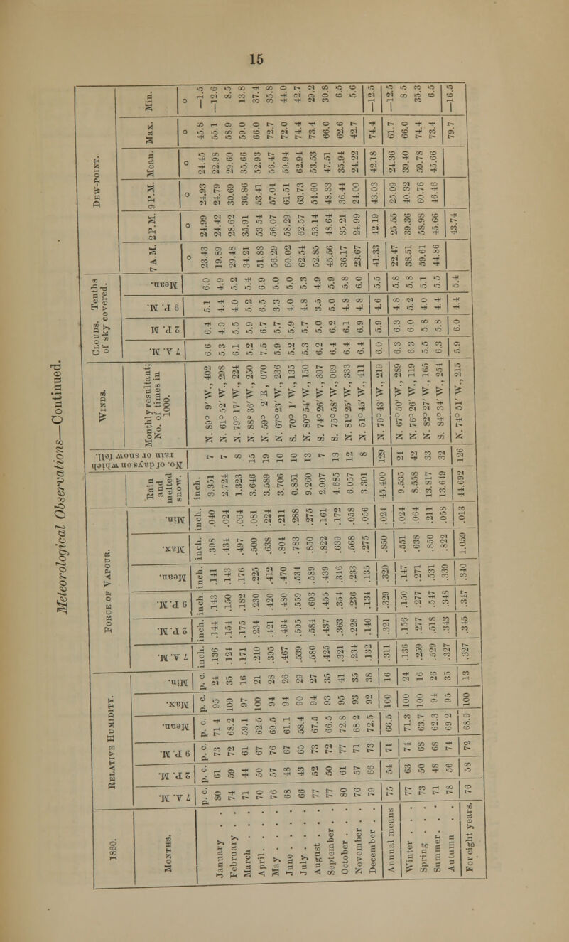 h m m i* ^ in « W cc in o oot^o^^oo '0 IQ io I- r^ r*. to co -* r-i CD -+< CO co © 1-- fr- O CO © '— M t* © O -t* © © © © *m co i— >o ,- .- so '~ -r co CM CO O CO -r> c r-t CO -H CO |Q IQ CO CO © CM CM r-< -f t- © CM C* CM CO O O O © O CO © CD t-H CO CI CO -* CM GO CM © O CO O <-J « oj d ^ h d d ci ci CM r-< CM CO »C O © © *0 C O N •* O O O C-l -H CS -H O © !>• t- © © CD '~ CO ~ CO -* o © i-t CM CO o 2 ° -lloi Aions jo mv.s. Hon) ji no sjCupjojOH ci 00 -* © o © o o r~ © 77 ^ c ~. ' 'O t- r; n n o o n h ■^ 71 7i 71 o ci rn r- 77 © co -f £ &b £ £ n £ £ fei fei N fee fee ° ° o s, s. s. £. ?, i ?, i h CD©t-C0»0©t--COt-t-CO>0' »0©©©C0t^C0CMG0 fee fee * fc >o « « m o o o o r~ - 71 -r 5D I- * oc Z K ^ oi 71 -* C7 CO 2^3 s= d So 2 - 5 -1 71 ^ » O n © © CO O O • —, _,. — ,_, -h ,_> CO IO rl (71 CO Cg J^o'gotlSclSrHHOO -* r*- © co -* CO © COC1©CO©COO-- -f«-t4O©G0t— COCO ©WSS9SSS2S& n w h O © CM © I c •f N M « 132Sa3iI15sag s sas