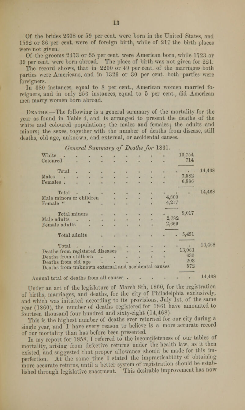 Of the brides 2608 or 59 per cent, were born in the United States, and 1592 or 36 per cent, were of foreign birth, while of 211 the birth places were not given. Of the grooms 2473 or 55 per cent, were American born, while 1723 or 39 per cent, were born abroad. The place of birth was not given for 221. The record shows, that in 2200 or 49 per cent, of the marriages both parties were Americans, and in 1326 or 30 per cent, both parties were foreigners. In 380 instances, equal to 8 per cent., American women married fo- reigners, and in only 256 instances, equal to 5 per cent., did American men marry women born abroad. Deaths.—The following is a general summary of the mortality for the year as found in Table 4, and is arranged to present the deaths of the White and coloured population; the males and females; the adults and minors; the sexes, together with the number of deaths from disease, still deaths, old age, unknown, and external, or accidental causes. General Summary of Deaths for 1861. White 13,754 Coloured 714 Total 14,468 Males 7,582 Females 6,886 Total 14,468 Male minors or children .... 4,800 Female   4,217 Total minors 9,017 Male adults 2,782 Female adults 2,669 Total adults 5,451 Total ^ H468 Deaths from registered diseases .... 13,063 Deaths from stillborn 630 Deaths from old age 203 Deaths from unknown external and accidental causes 572 Annual total of deaths from all causes 14,468 Under an act of the legislature of March 8th, 1860, for the registration of births, marriages, and deaths, for the city of Philadelphia exclusively, and which was initiated according to its provisions, July 1st, of the same year (1860), the number of deaths registered for 1861 have amounted to fourteen thousand four hundred and sixty-eight (14,468). This is the highest number of deaths ever returned for our city during a single year, and I have every reason to believe is a more accurate record of our mortality than has before been presented. In my report for 1858, I referred to the incompleteness of our tables of mortality, arising from defective returns under the health law, as it then existed, and suggested that proper allowance should lie made for this im- perfection. At the same time I stated the impracticability of obtaining more accurate returns, until a better system of registration should be estab- lished through legislative enactment. This desirable improvement has now