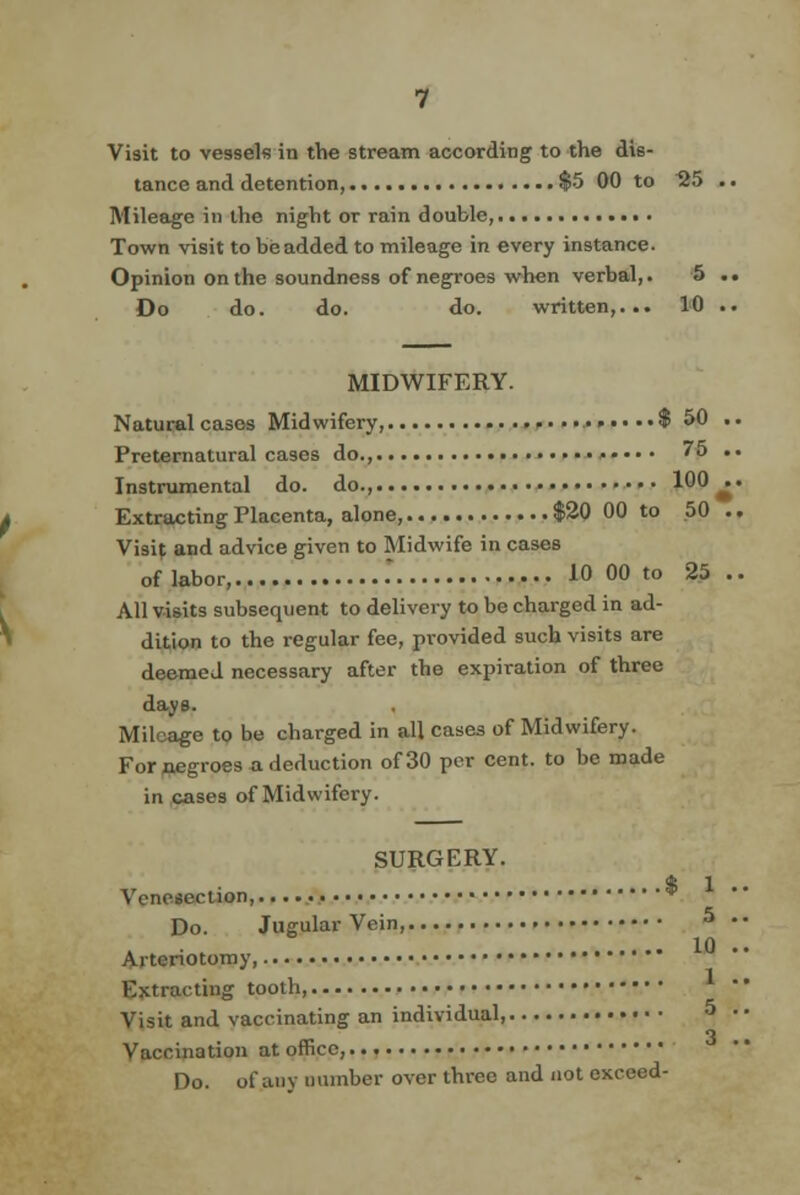 tance and detention, $5 00 to 25 Mileage in the night or rain double, Town visit to be added to mileage in every instance. Opinion on the soundness of negroes when verbal,. 5 Do do. do. do. written,... 10 MIDWIFERY. Natural cases Midwifery, $ 50 Preternatural cases do., 75 Instrumental do. do., 100 Extracting Placenta, alone, $20 00 to 50 Visit and advice given to Midwife in cases of labor, '■ 10 00 to 25 All visits subsequent to delivery to be charged in ad- dition to the regular fee, provided such visits are deemed necessary after the expiration of three days. Mileage to be charged in all cases of Midwifery. For negroes a deduction of 30 per cent, to be made in cases of Midwifery. SURGERY. Venesection,. Do. Jugular Vein, 5 . . 10 Artenotomy Extracting toolh Visit and vaccinating an individual, Vaccination at office, Do. of an v number over three and not exceed-