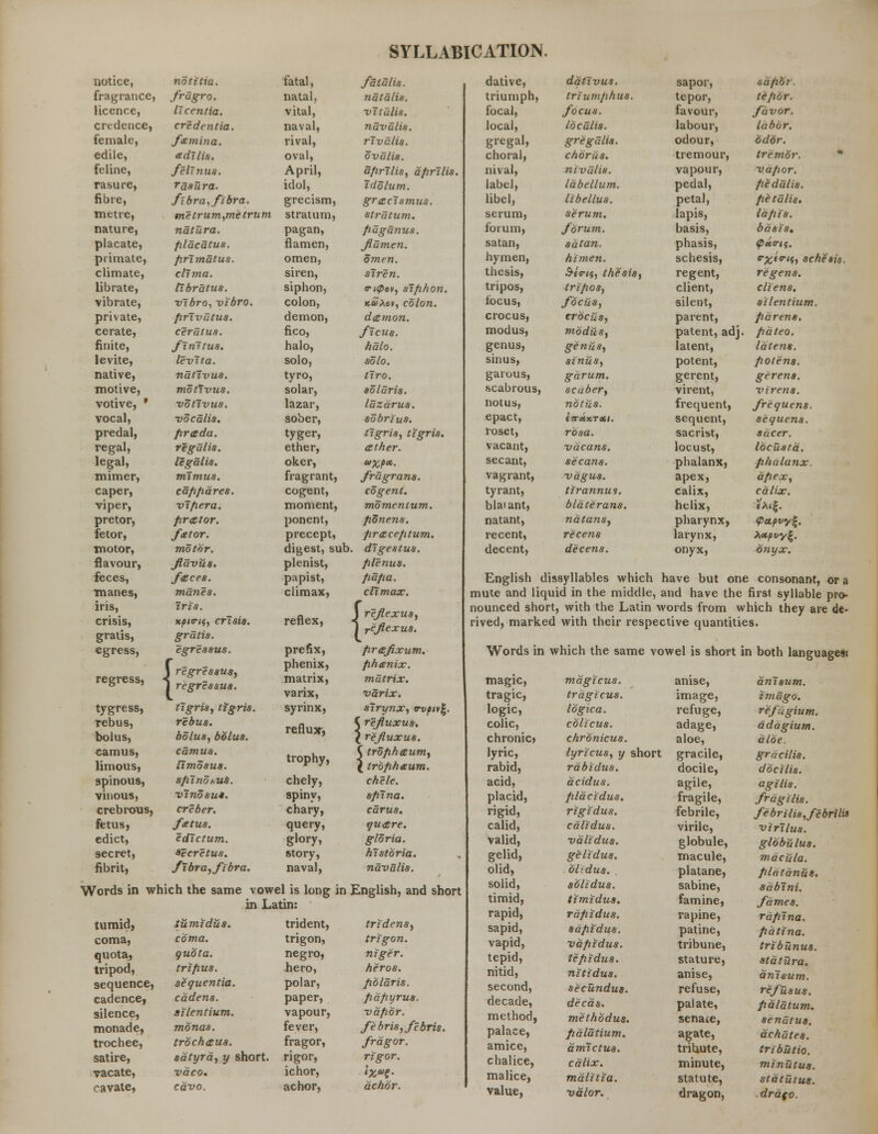 notice, notitia. fatal, fa talis. dative, ddtivus, sapor, aapbr. fragrance, frugro. natal. natalis. triumph, triumphus. tepor, tepor. licence, llcentia. vital, vT talis. focal, focus. favour, favor. credence, credentia. naval, ndvalis. local, Ibcdlis. labour, labor. female, fa min a. rival, rTvclis. gregal, gregdlis. odour, odor. edile, adilis. oval, ova lis. choral, chorus. tremour, tremor. feline, fclTnus. April, aprTlis, a fir i lis. nival, nivalis. vapour, vapor. rasure, fasura. idol, idolum. label, labellum. pedal, pedalis. fibre, fibra.fibra. grecism, grecismus. libel, libellus. petal, pe talis. metre, metrum,me trum stratum, stratum. serum, serum. lapis, Id pi 8. nature, nature. pagan, p uganus. forum, forum. basis, basis. placate, filacatus. flamen, flamen. satan, satan. phasis, <P<*<rts. primate, primatus. omen, omen. hymen, himen. schesis, <rx,i<rti, schesis. climate, cllma. siren, siren. thesis, £fV/«, thesis, regent, regens. librate, tibrdtus. siphon, (ri<pcv, siphon. tripos, tripos, client, cliens. vibrate, vlbro, vibro. colon, kuXov, colon. locus, focus, silent, silentium. private, privatus. demon, damon. crocus, crociis, parent, parens. cerate, ceratus. fico, ficus. modus, modus, patent, adj. pdteo. finite, finltus. halo, halo. genus, genus, latent, latens. levite, levita. solo, solo. sinus, sinus, potent, potens. native, ndtivus. tyro, tiro. garous, garum. gerent, geren8. motive, mbtXvus. solar, Solaris. scabrous. scaber, virent, virens. votive, * vbtlvus. lazar, luzdrus. notus, notus. frequent, frequens. vocal, vocdlis. sober, sobrtus. epact, t7TCtKTXI. sequent, sequens. predal, prctda. tyger, tigris, tigris. roset, rbsa. sacrist, s acer. regal, regalis. ether, ether. vacant, vdcans. locust, Ibcustd. legal, legalis. oker, e*XP«. secant, secans. phalanx, phalanx. mimer, mimus. fragrant, fra grans. vagrant, vagus. apex, apex, caper, cdppdres. cogent, cogent. tyrant, tirannus. calix, cdlix. viper, vipera. moment, momentum. blatant, bldterans. helix, foi|. pretor, prator. ponent, ponens. natant, ndtans, pharynx, <Pctpvy%. fetor, fa tor. precept, preceptum. recent, recens larynx, Xccpwy%. motor, motor. digest, sub . digeslus. decent, decens. onyx, onyx. flavour, fldvus. plenist, plenus. feces, feces. papist, papa. English dissyllables which have but one consonant, or a manes, manes. climax, climax. mute and liquid in the middle, and have the first, syllable pro- iris, crisis, iris. xptrify crisis. reflex, \ refexus, 1 re/Jexus. nounced short, with the Latin words from which they are de- rived, marked with their respective quantities. gratis, gratis. egress, egressus. prefix, prapxum. Words in which the same vowel is short in both languages f - - phenix, matrix, phanix. regress, 1 regressus, | regressus. matrix. magic, mdgicus. anise, anisum. varix, varix. tragic, trdgicus. image, imago. tygress, tigris, tigris. syrinx, slrynx, rvpm%. logic, logic a. refuge, refugium. rebus, rebus. reflux, < refuxus. colic, colicus. adage, dddgium. bolus, bolus, bolus. 1 refuxus. chronic) chronicus. aloe, aloe. camus, camus. trophy, C trophaum, lyric, lyricus, y short gracile, gracilis. limous, Hmosus. \ trophaum. rabid, rdbidus. docile, doc His. spinous, sfiindf,us. chely, chele. acid, acidus. agile, agilis. vinous, vinosu*. spiny, spina. placid, placidus. fragile, frag His. crebrous, creber. chary, carus. rigid, rigidus. febrile, febrilis,febrilis fetus, fatus. query, quare. calid, cdlidus. virile, virilus. edict, edictum. glory, gloria. valid, validus. globule, globulus. secret, Secretus. story, historia. gelid, gelidus. macule, macula. fibrit, fibra,fibra. naval, ndvalis. olid, bldus. platane, pldtdnus. fords in which the same vowel is long in in Latin: English, and short solid, timid, sblidus. timidus. sabine, famine, sdbini. fames. tumid, tumidits. trident, tridens, rapid, sapid, rdpidus. sdpidus. rapine, patine, rdpina. patina. coma, coma. trigon, trigon. vapid, vdpidus. tribune, tribunus. quota, ouota. negro, niger. tepid, tepidus. stature, stdtura. tripod, trifius. hero, heros. nitid, nitidus. anise, dnisum. sequence, sequentia. polar, polar is. second, secundus. refuse, refusus. palatum. senUtus. cadence, cadens. paper, papyrus. decade, deeds. palate, senate, silence, silentium. vapour, vapor. method, methodus. monade, trochee, monas. trbcheus. fever, fragor, febris,febris. fragor. palace, amice, pdlatium. dmlctus. agate, tribute, achates, trtbutio. satire, sdtyrd, y short. rigor, rigor. chalice, cdlix. minute, minutus. vacate, vaco. ichor, 'X61?- malice, mdlitia. statute, stdtutus. cavate, cavo. achor, dehor. value, valor. dragon, drdfo.