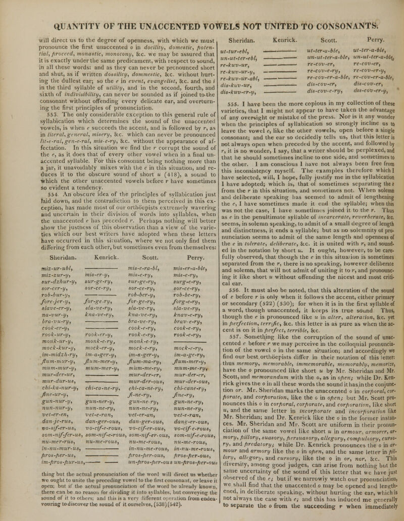 will direct us to the degree of openness, with which we must pronounce the first unaccented o in docility, domestic, poten- tial, firoceed, monastic, monotony, Sec. we may be assured that it is exactly under the same predicament, with respect to sound, in all these words: and as they can never be prcnounced short and shut, as if written dossility, dommestic, &c. without hurt- ing the dullest ear; so the e in event, evangelist, &c. and the i in the third syllable of utility, and in the second, fourth, and sixth of indivisibility, can never be sounded as if joined to the consonant without offending every delicate ear, and overturn- ing the first principles of pronunciation. 553. The only considerable exception to this general rule of syllabication which determines the sound of the unaccented vowels, is when e succeeds the accent, and is followed by r, as in literal, general, misery, &c. which can never be pronounced lit-e-ral,gen-e-ral, mis-e-ry, he. without the appearance of af- fectation. In this situation we find the r corrupt the sound of the e, as it does that of every other vowel when in a final un- accented syllable. For this consonant being nothing more than a jar, it unavoidably mixes with the e in this situation, and re- duces it to the obscure sound of short u (418), a sound to which the other unaccented vowels before r have sometimes so evident a tendency. 554 An obscure idea of the principles of syllabication just laid down, and the contradiction to them perceived in this ex- ception, has made most of our orthoepists extremely wavering and uncertain in their division of words into syllables, when the unaccented e has preceded r. Perhaps nothing will better show the justness of this observation than a view of the varie- ties which our best writers have adopted when these letters have occurred in this situation, where we not only find them differing from each other, but sometimes even from themselves: Sheridan. miz-ur-ubl, miz-zur-y, sur-dzhur-y, sor-cer-y, rob-bur-y, fore-jer-y, slave-er-y, na-vur-y, bra-vu-ry, cook-er-y, rook-ur-y, monk-ur-y, mock-kur-y, Jm-midz/i-ry, Jliun-mur-y, mum-mur-y, mur-der-ur, mur-dur-us, chi-ka-nur-y, fine-ur-y, gun-nur-y, nun-nur-y, vet-er-en, dan je-rus, vo-sif-er-us, Kenrick. mis-er-y, sur-ge-ry, sor-ce-ry, for-ge-ry, sla-ve-ry, kna-ve-ry, rook-er-y, monk-e-ry, mock-er-y, im-a-ger-y, fum-mer-y, mum-mer-y, chi-ca-ne-ry, Scott. mis-e-ra-bl, mis-e-ry, sur-ge-ry, sor-ce-ry, rob-ber-y, for-ge-ry, sla-ve-ry, kna-ve-ry, bra-ve-ry, cook-e-ry, rook-e-ry, monk-e-ry, mock-e-ry, im-a-ger-y, Jlum-ma-ry, mum-me-ry, mur-der-er, mur-der-ous, chi-ca-ne-ry, fi-ne-ry, gun-nery, nun-ne-ry, vet-er-an, dan-ger-ous, gun-ner-y, nun-ne-ry, vet-e-ran, dan-ger-ous, vo-cif-e-rous, vo-cif-er-ous, som-nif-fer-us, som-nif-e-rous, som-nif-er-ous, nu-mer-rus, nu-me-rous, nu-me-rous, in-nu-mur-us, in-nu-me-rous, pros-per-us, firos-fter-ous, im-pros-pur-us, un-pros-per-ou Perry. mis-er-a-ble, mis-e-ry, surg-e-ry, sor-ce-ry, rob-be-ry, forg-e-ry, sla-ve-ry, knav-e-ry, brave-ry, cook-e-ry, rook-e-ry, mock-e-ry, im-a-ge-ry, Jlum-mer-y, mum-me-ry, mur-der-er, mur-der-ous, chi-cane-ry, Jine-ry, gun-ne-ry, nun-ne-ry, vet-e-ran, dane-er-ous, vo-cife-rous, som-nif-e-rous, nu-me-rous, in-nu-me-rous, pros-fier-ous, s un-pros-per-ous thing- but the actual pronunciation of the word will direct us whether we ought to unite the preceding vowel to the first consonant, or leave it open; but if the actual pronunciation of the word be already known, there can be no reason for dividing it into syllables, but conveying the sound of it to others; and this is a very lifferent operation from endea- vouring to discover the sound of it ourselves, (538) (542). Sheridan. Kenrick. Scott. Perry. ut-tur-ebl, ut-ter-u-ble, ut-ter-a-ble, un-ut-ter-ebl, un-ut-ter-a-ble, un-ut-ter-a-ble^ re-kuv-ur, re-cov-er, re-cov-er, re-kuv-ur-y, re-cov-e-ry, re-cov-er-y, re-kuv-ur-abl, re-cov-er-a-ble, re-cov-er-a-ble, dis-kuv-ur, dis-cov-er, dis-cov-er, dis-kuv-er-y, dis-cov-e-ry, dts-cov-er-y, 555. I have been the more copious in my collection of these varieties, that I might not appear to have taken the advantage of any oversight or mistake of the press. Nor is it any wonder when the principles of syllabication so strongly incline us to leave the vowel e, like the other vowels, open betore a single consonant; and the ear so decidedly tells us, that this letter is not always open when preceded by the accent, and followed by r, it is no wonder, I say, that a writer should be perplexed, and that he should sometimes incline to one side, and sometimes to the other. I am conscious I have not always been free from this inconsistency myself. The examples therefore which I have selected, will, I hope, fully justify me in the syllabication I have adopted; which is, that of sometimes separating thee from the r in this situation, and sometimes not. When solemn and deliberate speaking has seemed to admit of lengthening the e, I have sometimes made it end the syllable; when this was not the case, I have sometime s joined it to the r. Thus as e in the penultimate syllable of incarcerate, reverberate, &c. seems, in solemn speaking, to admit of a small degree of length and distinctness, it ends a syllable; but as no solemnity ot pro- nunciation seems to admit of the same length and openness of the e in tolerate, deliberate, Sec. it is united with r, and sound- ed in the notation by short u. It ought, however, to be care- fully observed, that though the e in this situation is sometimes separated from the r, there is no speaking, however deliberate and solemn, that will not admit of uniting it to r, and pronounc- ing it like short u without offending the nicest and most criti- cal ear. 556. It must also be noted, that this alteration of the sound of e before r is only when it follows the accent, either primary or secondary (522) (530); for when it is in the first syllable of a word, though unaccented, it keeps its true sound Thus, though the e is pronounced like u in alter, alteration, &c. yet in perfection, terrific, Sec. this letter is as pure as when the ac- cent is on it in perfect, terrible, Sec. 557. Something like the corruption of the sound of unac- cented e before r we may perceive in the colloquial pronuncia- tion of the vowel o in the same situation; and accordingly we find our best orthoepists differ in their notation of this letter: thus memory, memorable, immemorable, memorably, memorize, have the o pronounced like short u by Mr. Sheridan and Mr. Scott, and memorandum with the o, as in open; while Dr. Ken- rick gives the o in all these words the sound it has in the conjunc- tion or. Mr. Sheridan marks the unaccented o in corporal, cor- porate, and corporation, like the o in open; but Mr. Scott pro- nounces this o in corporal, corporate, and corporation, like short u, and the same letter in incorporate and incorporation like Mr. Sheridan; and Dr. Kenrick like the o in the former instan- ces. Mr. Sheridan and Mr. Scott are uniform in their pronun- ciation of the same vowel like short u in armour, armorer, ar- mory, pillory, suasory, persuasory, allegory, compulsory, curso- ry, and predatory; while Dr. Kenrick pronounces the o in ar- mour and armory like the o in open, and the same letter in pil- lory, allrgory, and cursory, like the o in or, nor. Sec. This diversity, among good judges, can arise from nothing but the same uncertainty of the sound of this letter that we have just observed of the e; but if we narrowly watch our pronunciation, we shall find that the unaccented o may be opened and length- ened, in deliberate speaking, without hurting the ear, which is not always the case with e; and this has induced me generally to separate the o from the succeeding r when immediately