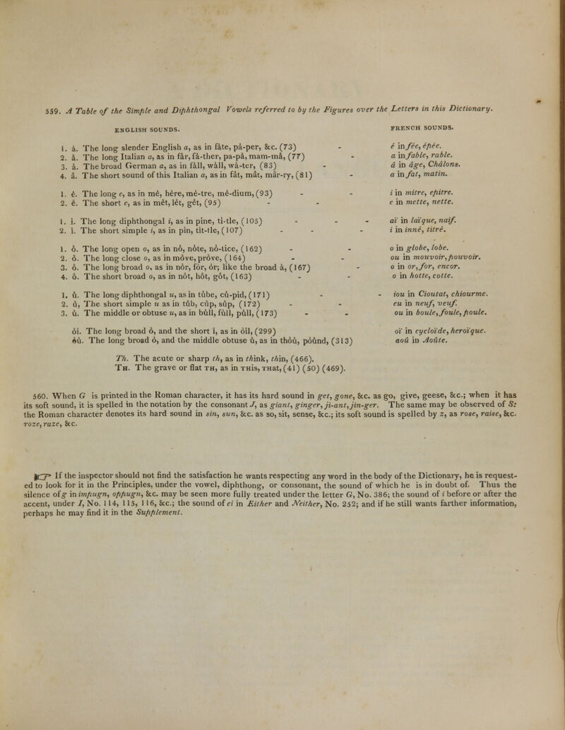 559. A Table of the Simfile and Diphthongal Vowels referred to by the Figures over the Letters in this Dictionary. ENGLISH SOUNDS. a. The long slender English a, as in fate, pa-per, &c. (73) a. The long Italian a, as in far, fa-ther, pa-pa, mam-mi, (77) a. The broad German a, as in fall, wall, wa-ter, (83) a. The short sound of this Italian a, as in fat, mat, mar-ry, (81) 1. e. The long e, as in me, here, me-tre, me-dium, (93) 2. e. The short e, as in met, let, get, (95) 1. i. The long diphthongal i, as in pine, ti-tle, (105) 2. i. The short simple i, as in pin, tit-tie, (107) 1. 6. The long open o, as in no, note, no-tice, (162) 2. 6. The long close o, as in move, prove, (164) 3. 6. The long broad o, as in nor, for, or; like the broad a, (167) 4. 6. The short broad o, as in not, hot, got, (163) 1. u. The long diphthongal «, as in tube, cu-pid,(171) 2. li, The short simple u as in tub, cup, sup, (172) 3. u. The middle or obtuse u, as in bull, full, pull, (173) 6i. The long broad 6, and the short i, as in oil, (299) ou. The long broad 6, and the middle obtuse u, as in thou, pdund, (313) Th. The acute or sharp th, as in Mink, th'm, (466). Th. The grave or flat th, as in THis, -mat, (41) (50) (469). FRENCH SOUNDS. e in fee, ep.ee. a in fable, rable. d in age, Chalons, a in fat, matin. i in mitre, epitre. e in mette, nette. at in la'ique, naif, i in inne, litre. o in globe, lobe, ou in mouvoir,fiouvoir. o in or, for, encor. o in hotte, cotte. iou in Cioutat, chiourme. eu in neuf, veuf. ou in boule,foule, fioule. o'i in cyclo'ide, hero'ique. aou vo Aoute. 560. When G is printed in the Roman character, it has its hard sound in get, gone, &c. as go, give, geese, &c; when it has its soft sound, it is spelled in the notation by the consonant J, as giant, ginger, ji-ant,jin-ger. The same may be observed of 5: the Roman character denotes its hard sound in sin, sun, 8cc. as so, sit, sense, &c; its soft sound is spelled by z, as rose, raise, &c. roze,raze, &c. |C~p If the inspector should not find the satisfaction he wants respecting any word in the body of the Dictionary, he is request- ed to look for it in the Principles, under the vowel, diphthong, or consonant, the sound of which he is in doubt of. Thus the silence of g in impugn, oppugn, &c. may be seen more fully treated under the letter G, No. 386; the sound of i before or after the accent, under /, No. 114, 115, 116, Sec; the sound of ei in Either and Neither, No. 252; and if he still wants farther information, perhaps he may find it in the Supplement.