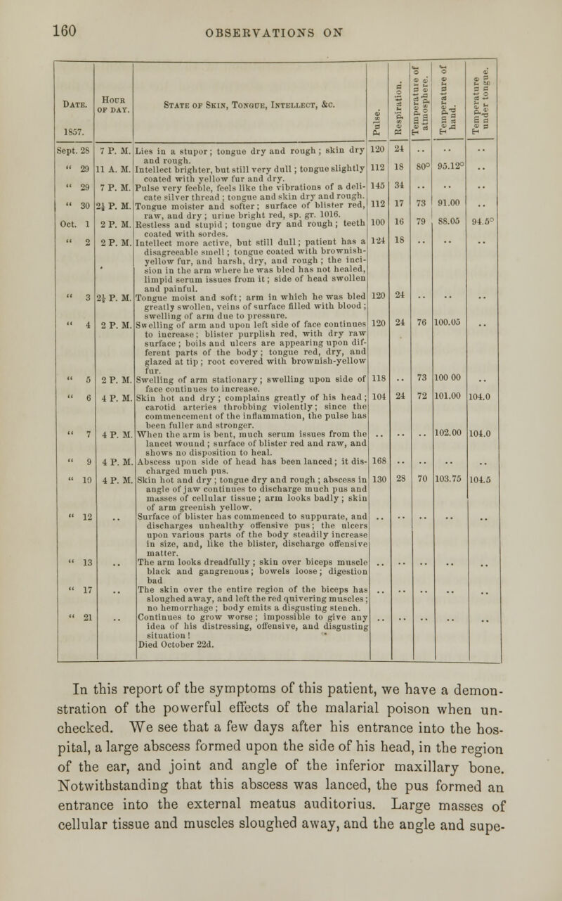 Date. 1857. Sept. 2S  29  29  30 Oct. 1  2 HorR OF DAT. 7 P. M. 11 A. M. 7 P. M. 2^ P. M. 2 P. M. 2 P. M. 1\ P. M. 2 P. M. 2 P. M. 4 P. M. 4 P. M 4 P. M. State of Skin, Tongue, Intellect, &c. Lies in a stupor; tongue dry and rough; skin dry and rough. Intellect brighter, but still very dull ; tongue slightly coated with yellow fur and dry. Pulse very feeble, feels like the vibrations of a deli- cate silver thread ; tongue and skin dry and rough. Tongue moister and softer; surface of blister red, raw, and dry; urine bright red, sp. gr. 1016. Restless and stupid ; tongue dry and rough; teeth coated with aordea. Intellect more active, but still dull; patient has a disagreeable smell ; tongue coated with brownish- yellow fur, and harsh, dry, and rough ; the inci- sion in the arm where he was bled has not healed, limpid serum issues from it; side of head swollen and painful. Tongue moist and soft; arm in which he was bled greatly swollen, veins of surface filled with blood swelling of arm due to pressure. Swelling of arm and upon left side of face continues to increase; blister purplish red, with dry raw surface ; boils and ulcers are appearing upon dif- ferent parts of the body ; tongue red, dry, and glazed at tip ; root covered with brownish-yellow fur. Swelling of arm stationary ; swelling upon side of face continues to increase. Skin hot and dry ; complains greatly of his head ; carotid arteries throbbing violently; since the commencement of the inflammation, the pulse has been fuller and stronger. When the arm is bent, much serum issues from the lancet wound ; surface of blister red and raw, and shows no disposition to heal. Abscess upon side of head has been lanced; it dis- charged much pus. Skin hot and dry ; tongue dry and rough ; abscess in angle of jaw continues to discharge much pus and masses of cellular tissue ; arm looks badly ; skin of arm greenish yellow. Surface of blister has commenced to suppurate, and discharges unhealthy offensive pus; the ulcers upon various parts of the body steadily increase in size, and, like the blister, discharge offensive matter. The arm looks dreadfully ; skin over biceps muscle black and gangrenous; bowels loose; digestion bad The skin over the entire region of the biceps has sloughed away, and left the red quivering muscles; no hemorrhage ; body emits a disgusting stench. Continues to grow worse ; impossible to give any idea of his distressing, offensive, and disgusting situation! Died October 22d. as 95.12° 79 88.05 100 00 101.00 94.5° la this report of the symptoms of this patient, we have a demon- stration of the powerful effects of the malarial poison when un- checked. We see that a few days after his entrance into the hos- pital, a large abscess formed upon the side of his head, in the region of the ear, and joint and angle of the inferior maxillary bone. Notwithstanding that this abscess was lanced, the pus formed an entrance into the external meatus auditorius. Large masses of cellular tissue and muscles sloughed away, and the angle and supe-