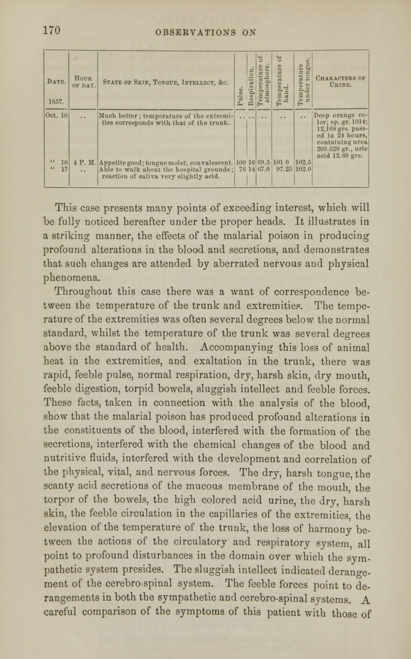 1 , o o 6 a £ ? 0> S& a 3 0 fl a Date. HOtTE OF DAT. State of Skin, ToNarE, Intellect, &c. f. Be. g2 Characters of Urine. £ .g to P> II S 3 S a 1857. 9 - « £* £■ Oct. 10 Much better ; temperature of the extremi- Deep orange co- ties corresponds with that of the trunk. lor; sp. gr. 1014; 12,168 grs. pass- ed in 24 hours, containing urea 209.620 gr., uric acid 12.60 grs.  10 4 P.M. Appetite good; tongue moist; convalescent. 100 16 69.6 101 0 102.5  17 Able to walk about the hospital grounds; reaction of saliva very slightly acid. 76 14 67.0 97.25 102.0 This case presents many points of exceeding interest, which will be fully noticed hereafter under the proper heads. It illustrates in a striking manner, the effects of the malarial poison in producing profound alterations in the blood and secretions, and demonstrates that such changes are attended by aberrated nervous and physical phenomena. Throughout this case there was a want of correspondence be- tween the temperature of the trunk and extremities. The tempe- rature of the extremities was often several degrees below the normal standard, whilst the temperature of the trunk was several degrees above the standard of health. Accompanying this loss of animal heat in the extremities, and exaltation in the trunk, there was rapid, feeble pulse, normal respiration, dry, harsh skin, dry mouth, feeble digestion, torpid bowels, sluggish intellect and feeble forces. These facts, taken in connection with the analysis of the blood, show that the malarial poison has produced profound alterations in the constituents of the blood, interfered with the formation of the secretions, interfered with the chemical changes of the blood and nutritive fluids, interfered with the development and correlation of the physical, vital, and nervous forces. The dry, harsh tongue, the scanty acid secretions of the mucous membrane of the mouth the torpor of the bowels, the high colored acid urine, the dry, harsh skin, the feeble circulation in the capillaries of the extremities, the elevation of the temperature of the trunk, the loss of harmony be- tween the actions of the circulatory and respiratory system all point to profound disturbances in the domain over which the sym- pathetic system presides. The sluggish intellect indicated derange- ment of the cerebrospinal system. The feeble forces point to de- rangements in both the sympathetic and cerebro-spinal systems. A careful comparison of the symptoms of this patient with those of