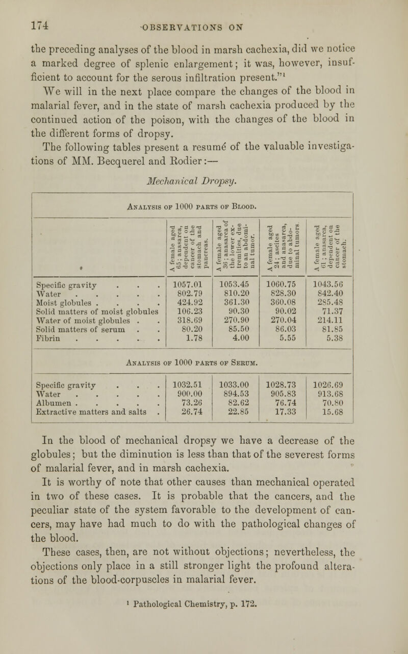 the preceding analyses of the blood in marsh cachexia, did we notice a marked degree of splenic enlargement; it was, however, insuf- ficient to account for the serous infiltration present.1 We will in the next place compare the changes of the blood in malarial fever, and in the state of marsh cachexia produced by the continued action of the poison, with the changes of the blood in the different forms of dropsy. The following tables present a resumd of the valuable investiga- tions of MM. Becquerel and Kodier:— Mechanical Dropsy. Analysis of 1000 parts of Blood. • A female aged 65; anasarca, dependent on cancer of the stomach and pancreas. A female aged 36 ; anasarca of the lower ex- tremities, due to an abdomi- nal tumor. A female aged 24; ascites and anasarca, due to abdo- minal tumors A female aged (il ; anasarca, dependent on cancer of the stomach. Specific gravity Water ..... Moist globules .... Solid matters of moist globules Water of moist globules . Solid matters of serum Fibrin 1057.01 802.79 424.92 106.23 318.69 80.20 1.78 1053.45 810.20 361.30 90.30 270.90 85.50 4.00 1060.75 828.30 360.08 90.02 270.04 86.03 5.55 1043.56 842.40 285.48 71.37 214.11 81.85 5.38 Analysis c F 1000 PARI s of Serum. Specific gravity Water Albumen Extractive matters and salts 1032.51 900.00 73.26 26.74 1033.00 894.53 82.62 22.85 1028.73 905.83 76.74 17.33 1026.69 913.68 70.80 15.68 In the blood of mechanical dropsy we have a decrease of the globules; but the diminution is less than that of the severest forms of malarial fever, and in marsh cachexia. It is worthy of note that other causes than mechanical operated in two of these cases. It is probable that the cancers, and the peculiar state of the system favorable to the development of can- cers, may have had much to do with the pathological changes of the blood. These cases, then, are not without objections; nevertheless, the objections only place in a still stronger light the profound altera- tions of the blood-corpuscles in malarial fever. 1 Pathological Chemistry, p. 172.