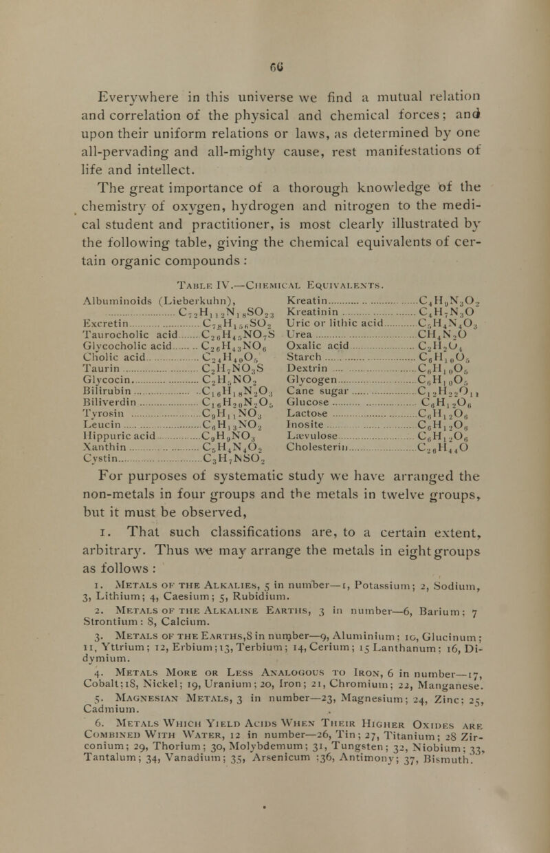 no Everywhere in this universe we find a mutual relation and correlation of the physical and chemical forces; and upon their uniform relations or laws, as determined by one all-pervading and all-mighty cause, rest manifestations of life and intellect. The great importance of a thorough knowledge of the chemistry of oxygen, hydrogen and nitrogen to the medi- cal student and practitioner, is most clearly illustrated by the following table, giving the chemical equivalents of cer- tain organic compounds : Table IV.—Chemical Equivalents. Albuminoids (Lieberkuhn), Kreatin C4H9N302 C7,H,, 2N18S023 Kreatinin C4H7N:iO Excretin C7AH15fiS02 Uric or litliic acid C6H4N403 Taurocholic acid C2aH45N07S Urea CH4N20 ' Glvcocholic acid C2erJ4;sNOfi Oxalic acid C2IIL,U, Cholic acid C24H40O5 Starch C6HluO, Taurin C2H7N03S Dextrin C„H10Oe Glycocin. C2H5N02 Glycogen C,;H, 0O- Bifirubin C10H18N2O:! Cane sugar C,2H2201i Biliverdin CieH20N2Os Glucose ^a^i -jO,, Tvrosin CgH,,NOa Lactose C0H12O8 Leucin C6H,3N02 Inosite.... C(iH12Ou Hippuric acid C,jHuN03 Lsevulose ^^i tOc, Xanthin C5H4N402 Cholesterin C,6H440 Cvstin CaH7NSO2 For purposes of systematic study we have arranged the non-metals in four groups and the metals in twelve groups, but it must be observed, i. That such classifications are, to a certain extent, arbitrary. Thus we may arrange the metals in eight groups as follows : i. Metals ok the Alkalies, 5 in nuinber—1, Potassium; 2, Sodium, 3, Lithium; 4, Caesium; 5, Rubidium. 2. Metals of the Alkaline Earths, 3 in number—6, Barium: 7 Strontium: 8, Calcium. 3. Metals ok the Earths,Sin number—9, Aluminium: ig, Glucinum; 11, Yttrium; 12, Erbium ; 13, Terbium ; 14, Cerium; 15 Lanthanum; 16, Di- dymium. 4. Metals Moke or Less Analogous to Iron, 6 in number 17, Cobalt ;iS, Nickel; 19, Uranium; 20, Iron; 21, Chromium; 22, Manganese. 5. Magnesian Metals, 3 in number—23, Magnesium; 24, Zinc; 25, Cadmium. 6. Metals Which Yield Actus When Their Higher Oxides are Combined With Water, 12 in number—26, Tin; 27, Titanium; 2S Zir- conium; 29, Thorium; 30, Molybdemum; 31, Tungsten; 32, Niobium: 33, Tantalum; 34, Vanadium; 35, Arsenicum 536, Antimony; 37, Bismuth.
