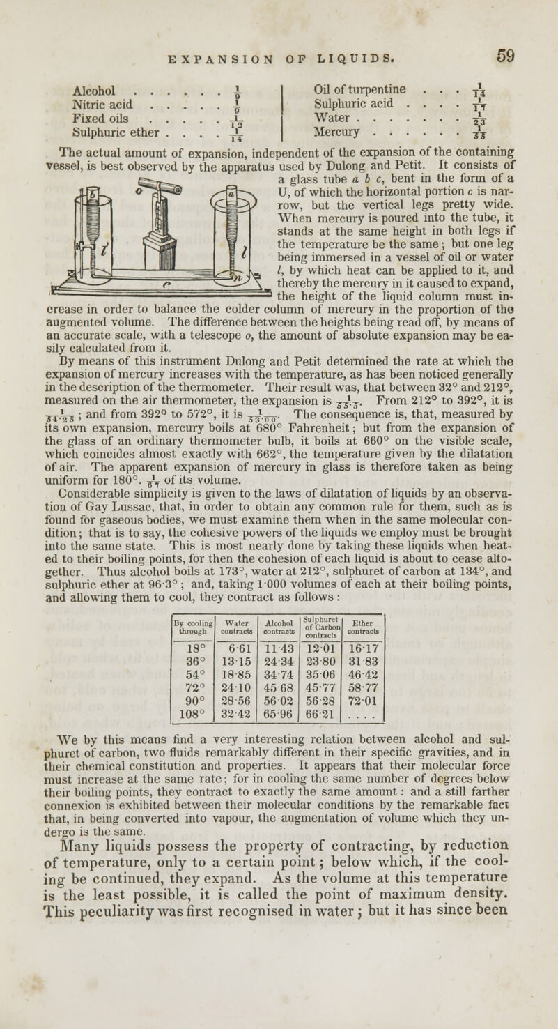 Alcohol . . Nitric acid Fixed oils Sulphuric ether Oil of turpentine • • • t? Sulphuric acid . . . . ^ Water ^ Mercury -^ The actual amount of expansion, independent of the expansion of the containing vessel, is best observed by the apparatus used by Dulong and Petit. It consists of a glass tube a b c, bent in the form of a U, of which the horizontal portion c is nar- row, but the vertical legs pretty wide. When mercury is poured into the tube, it stands at the same height in both legs if the temperature be the same; but one leg being immersed in a vessel of oil or water , w, U by which heat can be applied to it, and ' \^ thereby the mercury in it caused to expand, ' the height of the liquid column must in- crease in order to balance the colder column of mercury in the proportion of the augmented volume. The difference between the heights being read off, by means of an accurate scale, with a telescope o, the amount of absolute expansion may be ea- sily calculated from it. By means of this instrument Dulong and Petit determined the rate at which the expansion of mercury increases with the temperature, as has been noticed generally in the description of the thermometer. Their result was, that between 32° and 212°, measured on the air thermometer, the expansion is ■s-^.-s. From 212° to 392°, it is jj-Lj ; and from 392° to 572°, it is ^n-^. The consequence is, that, measured by its own expansion, mercury boils at 680° Fahrenheit; but from the expansion of the glass of an ordinary thermometer bulb, it boils at 660° on the visible scale, which coincides almost exactly with 662°, the temperature given by the dilatation of air. The apparent expansion of mercury in glass is therefore taken as being uniform for 180°. /T of its volume. Considerable simplicity is given to the laws of dilatation of liquids by an observa- tion of Gay Lussac, that, in order to obtain any common rule for them, such as is found for gaseous bodies, we must examine them when in the same molecular con- dition ; that is to say, the cohesive powers of the liquids we employ must be brought into the same state. This is most nearly done by taking these liquids when heat- ed to their boiling points, for then the cohesion of each liquid is about to cease alto- gether. Thus alcohol boils at 173°, water at 212°, sulphuret of carbon at 134°, and sulphuric ether at 963° ; and, taking 1000 volumes of each at their boiling points, and allowing them to cool, they contract as follows : By cooling through 18° Water contracts Alcohol contracts Sulphuret of Carbon contracts Ether contracts 661 1143 1201 1617 36° 1315 2434 23 80 31 83 54° 1885 3474 35 06 46-42 72° 24-10 45 68 45-77 58 77 90° 2856 56 02 56-28 7201 108° 3242 6596 6621 We by this means find a very interesting relation between alcohol and sul- phuret of carbon, two fluids remarkably different in their specific gravities, and in their chemical constitution and properties. It appears that their molecular force must increase at the same rate; for in cooling the same number of degrees below their boiling points, they contract to exactly the same amount: and a still farther connexion is exhibited between their molecular conditions by the remarkable fact that, in being converted into vapour, the augmentation of volume which they un- dergo is the same. Many liquids possess the property of contracting, by reduction of temperature, only to a certain point; below which, if the cool- ing be continued, they expand. As the volume at this temperature is the least possible, it is called the point of maximum density. This peculiarity was first recognised in water; but it has since been