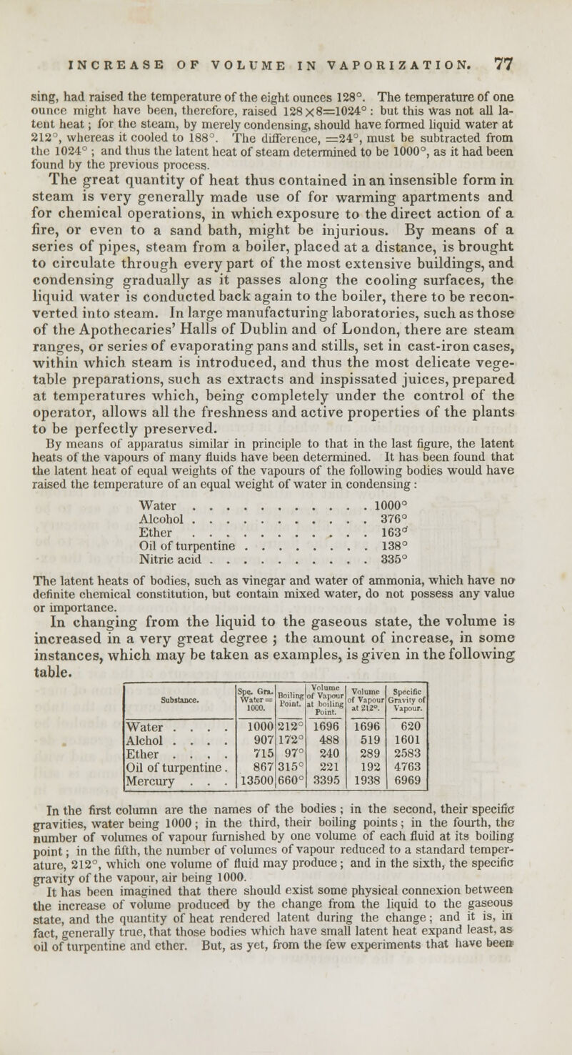 sing, had raised the temperature of the eight ounces 128°. The temperature of one ounce might have been, therefore, raised 128x8=1024° : but this was not all la- tent heat; for the steam, by merely condensing, should have formed liquid water at 212°, whereas it cooled to 188°. The difference, =24°, must be subtracted from the 1024° ; and thus the latent heat of steam determined to be 1000°, as it had been found by the previous process. The great quantity of heat thus contained in an insensible form in steam is very generally made use of for warming apartments and for chemical operations, in which exposure to the direct action of a fire, or even to a sand bath, might be injurious. By means of a series of pipes, steam from a boiler, placed at a distance, is brought to circulate through every part of the most extensive buildings, and condensing gradually as it passes along the cooling surfaces, the liquid water is conducted back again to the boiler, there to be recon- verted into steam. In large manufacturing laboratories, such as those of the Apothecaries' Halls of Dublin and of London, there are steam ranges, or series of evaporating pans and stills, set in cast-iron cases, within which steam is introduced, and thus the most delicate vege- table preparations, such as extracts and inspissated juices, prepared at temperatures which, being completely under the control of the operator, allows all the freshness and active properties of the plants to be perfectly preserved. By means of apparatus similar in principle to that in the last figure, the latent heats of the vapours of many fluids have been determined. It has been found that the latent heat of equal weights of the vapours of the following bodies would have raised the temperature of an equal weight of water in condensing: Water 1000° Alcohol 376° Ether 163d Oil of turpentine 138° Nitric acid 335° The latent heats of bodies, such as vinegar and water of ammonia, which have no- definite chemical constitution, but contain mixed water, do not possess any value or importance. In changing from the liquid to the gaseous state, the volume is increased in a very great degree ; the amount of increase, in some instances, which may be taken as examples, is given in the following table. Substance. Spe. Gra. Water = 1000. Roiling Point. 212° 172° 97° 315° 660° Volume of Vapour at boiling Point. 1696 488 240 221 3395 Volume of Vapour at 212. Specific Gravity of Vapour. Water .... Alchol .... Ether .... Oil of turpentine. Mercury . . . 1000 907 715 867 13500 1696 519 289 192 1938 620 1601 2583 4763 6969 In the first column are the names of the bodies ; in the second, their specific gravities, water being 1000; in the third, their boiling points; in the fourth, the number of volumes of vapour furnished by one volume of each fluid at its boding point; in the fifth, the number of volumes of vapour reduced to a standard temper- ature, 212°, which one volume of fluid may produce; and in the sixth, the specific gravity of the vapour, air being 1000. It has been imagined that there should exist some physical connexion between the increase of volume produced by the change from the liquid to the gaseous state, and the quantity of heat rendered latent during the change; and it is, in fact, generally true, that those bodies which have small latent heat expand least, as oil of turpentine and ether. But, as yet, from the few experiments that have been*