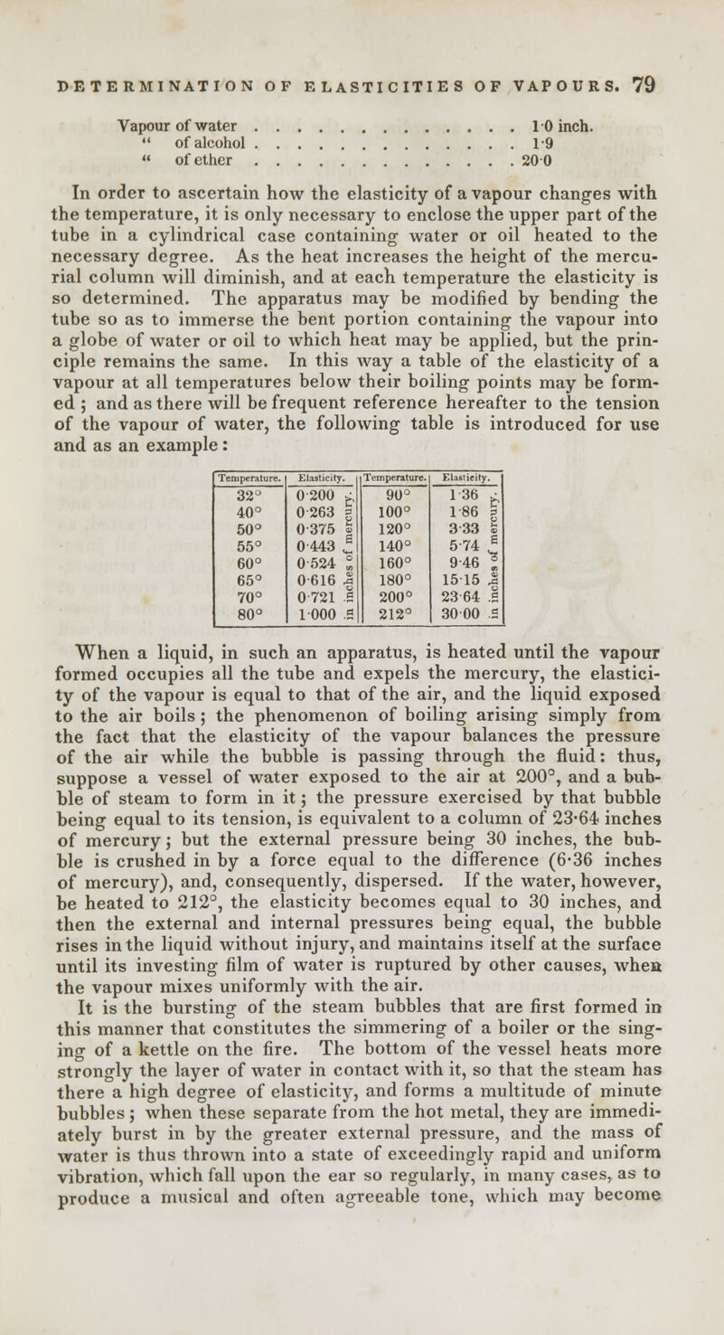 Vapour of water 10 inch.  of alcohol 1-9  of ether 200 In order to ascertain how the elasticity of a vapour changes with the temperature, it is only necessary to enclose the upper part of the tube in a cylindrical case containing water or oil heated to the necessary degree. As the heat increases the height of the mercu- rial column will diminish, and at each temperature the elasticity is so determined. The apparatus may be modified by bending the tube so as to immerse the bent portion containing the vapour into a globe of water or oil to which heat may be applied, but the prin- ciple remains the same. In this way a table of the elasticity of a vapour at all temperatures below their boiling points may be form- ed ; and as there will be frequent reference hereafter to the tension of the vapour of water, the following table is introduced for use and as an example : Temperature. Elasticity. Temperature. Elasticity. 32° 0200 f, 0263 g 90° 1-36 £ 1-86 | 40° 100° 50° 0375 | 120° 3 33 S 55° 0 443 * 140° 5-74 * 9-46 I 60° 0-524 ° 160° 65° 0-616 % 180° 1515 .S 70° 0 721 1 200° 2364 .5 80° 1000 .5 212° 3000 2 When a liquid, in such an apparatus, is heated until the vapour formed occupies all the tube and expels the mercury, the elastici- ty of the vapour is equal to that of the air, and the liquid exposed to the air boils; the phenomenon of boiling arising simply from the fact that the elasticity of the vapour balances the pressure of the air while the bubble is passing through the fluid: thus, suppose a vessel of water exposed to the air at 200°, and a bub- ble of steam to form in it; the pressure exercised by that bubble being equal to its tension, is equivalent to a column of 23-64< inches of mercury; but the external pressure being 30 inches, the bub- ble is crushed in by a force equal to the difference (6*36 inches of mercury), and, consequently, dispersed. If the water, however, be heated to 212°, the elasticity becomes equal to 30 inches, and then the external and internal pressures being equal, the bubble rises in the liquid without injury, and maintains itself at the surface until its investing film of water is ruptured by other causes, when the vapour mixes uniformly with the air. It is the bursting of the steam bubbles that are first formed in this manner that constitutes the simmering of a boiler or the sing- ing of a kettle on the fire. The bottom of the vessel heats more strongly the layer of water in contact with it, so that the steam has there a high degree of elasticity, and forms a multitude of minute bubbles; when these separate from the hot metal, they are immedi- ately burst in by the greater external pressure, and the mass of water is thus thrown into a state of exceedingly rapid and uniform vibration, which fall upon the ear so regularly, in many cases, as to produce a musical and often agreeable tone, which may become