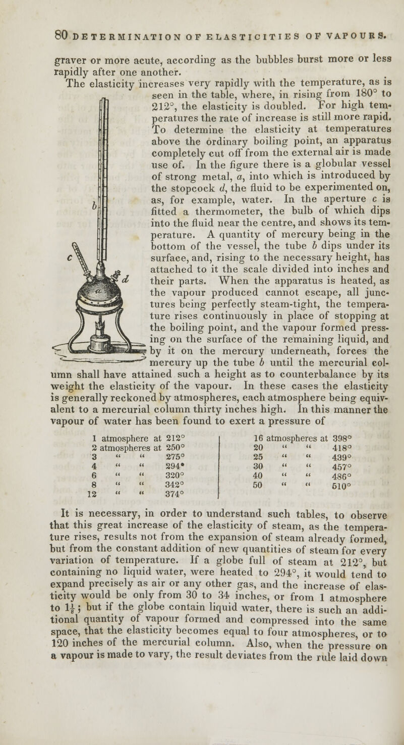 graver or more acute, according as the bubbles burst more or less rapidly after one another. The elasticity increases very rapidly with the temperature, as is seen in the table, where, in rising from 180° to 212°, the elasticity is doubled. For high tem- peratures the rate of increase is still more rapid. To determine the elasticity at temperatures above the ordinary boiling point, an apparatus completely cut off from the external air is made use of. In the figure there is a globular vessel of strong metal, a, into which is introduced by the stopcock d, the fluid to be experimented on, as, for example, water. In the aperture c is fitted a thermometer, the bulb of which dips into the fluid near the centre, and shows its tem- perature. A quantity of mercury being in the bottom of the vessel, the tube b dips under its surface, and, rising to the necessary height, has attached to it the scale divided into inches and their parts. When the apparatus is heated, as the vapour produced cannot escape, all junc- tures being perfectly steam-tight, the tempera- ture rises continuously in place of stopping at the boiling point, and the vapour formed press- ing on the surface of the remaining liquid, and by it on the mercury underneath, forces the ~ >t===^_ mercury up the tube b until the mercurial col- umn shall have attained such a height as to counterbalance by its weight the elasticity of the vapour. In these cases the elasticity is generally reckoned by atmospheres, each atmosphere being equiv- alent to a mercurial column thirty inches high. In this manner the vapour of water has been found to exert a pressure of 1 atmosphere at 212c 16 atmospheres at 398° 2 atmospheres at 250° 20 CI 418° 3   275° 25 (i 439° 4 294* 30 CI ' 457° 6   320° 40 II ' 486° 8   342° 50 (C ' 510° 12   374° It is necessary, in order to understand such tables, to observe that this great increase of the elasticity of steam, as the tempera- ture rises, results not from the expansion of steam already formed, but from the constant addition of new quantities of steam for every variation of temperature. If a globe full of steam at 212° but containing no liquid water, were heated to 294°, it would tend to expand precisely as air or any other gas, and the increase of elas- ticity would be only from 30 to 34 inches, or from 1 atmosphere to \\; but if the globe contain liquid water, there is such an addi- tional quantity of vapour formed and compressed into the same space, that the elasticity becomes equal to four atmospheres, or to 120 inches of the mercurial column. Also, when the pressure on a vapour is made to vary, the result deviates from the rule laid down