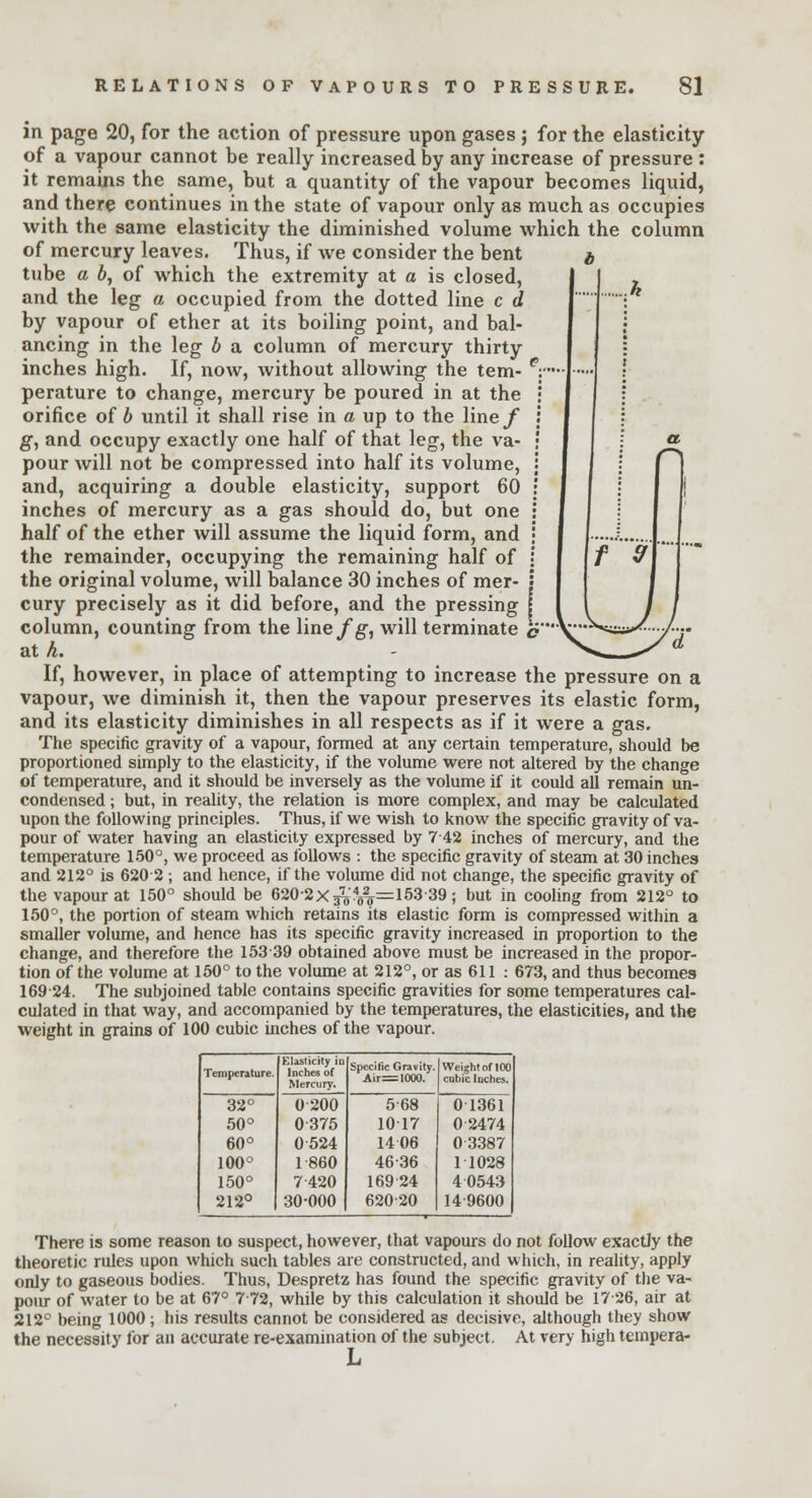 in page 20, for the action of pressure upon gases $ for the elasticity of a vapour cannot be really increased by any increase of pressure : it remains the same, but a quantity of the vapour becomes liquid, and there continues in the state of vapour only as much as occupies with the same elasticity the diminished volume which the column of mercury leaves. Thus, if we consider the bent tube a b, of which the extremity at a is closed, and the leg a occupied from the dotted line c d by vapour of ether at its boiling point, and bal- ancing in the leg b a column of mercury thirty inches high. If, now, without allowing the tem- perature to change, mercury be poured in at the orifice of b until it shall rise in a up to the line/ g, and occupy exactly one half of that leg, the va- pour will not be compressed into half its volume, and, acquiring a double elasticity, support 60 inches of mercury as a gas should do, but one half of the ether will assume the liquid form, and the remainder, occupying the remaining half of the original volume, will balance 30 inches of mer- cury precisely as it did before, and the pressing column, counting from the line fg, will terminate at h. If, however, in place of attempting to increase the pressure on a vapour, we diminish it, then the vapour preserves its elastic form, and its elasticity diminishes in all respects as if it were a gas. The specific gravity of a vapour, formed at any certain temperature, should be proportioned simply to the elasticity, if the volume were not altered by the change of temperature, and it should be inversely as the volume if it could all remain un- condensed; but, in reality, the relation is more complex, and may be calculated upon the following principles. Thus, if we wish to know the specific gravity of va- pour of water having an elasticity expressed by 7 42 inches of mercury, and the temperature 150°, we proceed as follows : the specific gravity of steam at 30 inches and 212° is 620 2 ; and hence, if the volume did not change, the specific gravity of the vapour at 150° should be 620-2x^;Vf=153'39; but m cooling from 212° to 150°, the portion of steam which retains its elastic form is compressed within a smaller volume, and hence has its specific gravity increased in proportion to the change, and therefore the 15339 obtained above must be increased in the propor- tion of the volume at 150° to the volume at 212°, or as 611 : 673, and thus becomes 16924. The subjoined table contains specific gravities for some temperatures cal- culated in that way, and accompanied by the temperatures, the elasticities, and the weight in grains of 100 cubic inches of the vapour. Temperature. Elasticity in Inches of Mercury. Specific Gravity. Air=1000. Weight of 100 cubic Iuches. 32° 0200 568 0 1361 50° 0375 1017 0-2474 60° 0 524 1406 03387 100° 1-860 4636 1 1028 150° 7 420 16924 4 0543 212° 30-000 620-20 149600 There is some reason to suspect, however, that vapours do not follow exactly the theoretic rules upon which such tables are constructed, and which, in reality, apply only to gaseous bodies. Thus, Despretz has found the specific gravity of the va- pour of water to be at 67° 7 72, while by this calculation it should be 17-26, air at 212° being 1000; his results cannot be considered as decisive, although they show the necessity for an accurate re-examination of the subject. At very high tempera-
