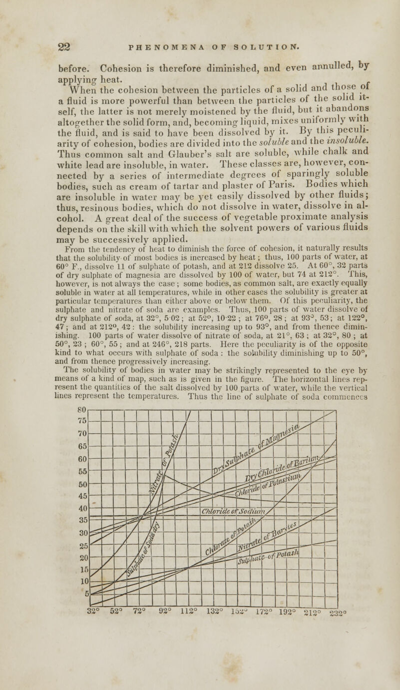 before. Cohesion is therefore diminished, and even annulled, by applying heat. • i i f When the cohesion between the particles of a solid and those ol a fluid is more powerful than between the particles of the solid it- self, the latter is not merely moistened by the fluid, but it abandons altogether the solid form, and, becoming liquid, mixes uniformly with the fluid, and is said to have been dissolved by it. By this peculi- arity of cohesion, bodies are divided into the soluble and the insoluble. Thus common salt and Glauber's salt are soluble, Avhile chalk and white lead are insoluble, in water. These classes are, however, con- nected by a series of intermediate degrees of sparingly soluble bodies, such as cream of tartar and plaster of Paris. Bodies which are insoluble in water may be yet easily dissolved by other fluids; thus, resinous bodies, which do not dissolve in water, dissolve in al- cohol. A great deal of the success of vegetable proximate analysis depends on the skill with which the solvent powers of various fluids may be successively applied. From the tendency of heat to diminish the force of cohesion, it naturally results that the solubility of most bodies is increased by heat; thus, 100 parts of water, at 60° F., dissolve 11 of sulphate of potash, and at 212 dissolve 25. At 60°, 32 parts of dry sulphate of magnesia are dissolved by 100 of water, but 74 at 212°. This, however, is not always the case ; some bodies, as common salt, are exactly equally soluble in water at all temperatures, while in other cases the solubility is greater at particular temperatures than either above or below them. Of this peculiarity, the sulphate and nitrate of soda are examples. Thus, 100 parts of water dissolve of dry sulphate of soda, at 32°, 5 02 ; at 52, 1022 ; at 76°, 28 ; at 93>^, 53; at 122°, 47; and at 212, 42: the solubility increasing up to 93°, and from thence dimin- ishing. 100 parts of water dissolve of nitrate of soda, at 21°. 63 ; at 32°, 80 ; at 50°, 23 ; 60°, 55 ; and at 246°, 218 parts. Here the peculiarity is of the opposite kind to what occurs with sulphate of soda : the solubility diminishing up to 50°, and from thence progressively increasing. The solubility of bodies in water may be strikingly represented to the eye by means of a kind of map, such as is given in the figure. The horizontal lines rep- resent the quantities of the salt dissolved by 100 parts of water, while the vertical lines represent the temperatures. Thus the line of sulphate of soda commences 32° 52° 72° 92° 112° 132° loZ^ 172° 192° 212°232°