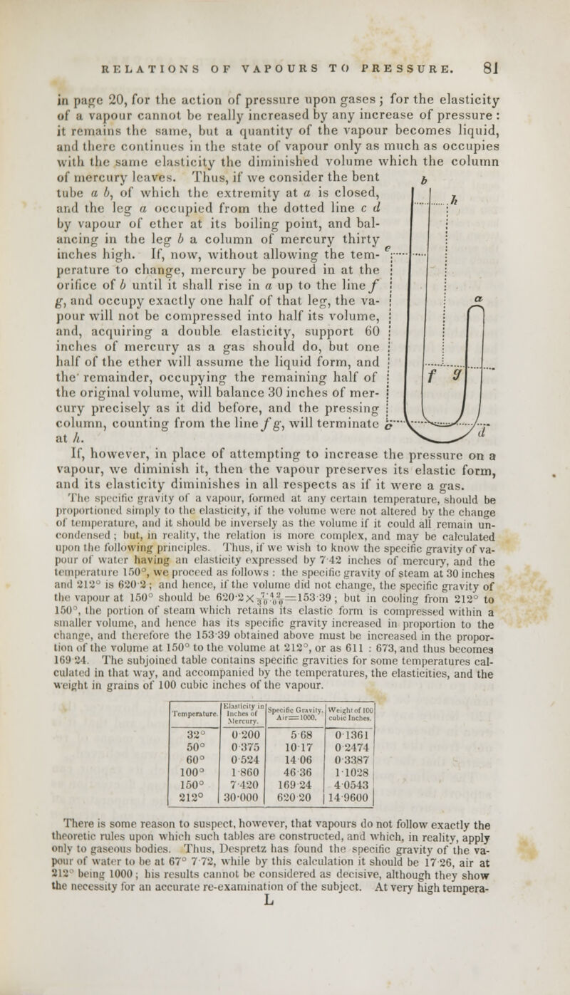 RELATIONS OF VAPOURS TO PRESSURE. 8J in page 20, for the action of pressure upon gases ; for the elasticity of a vapour cannot be really increased by any increase of pressure : it remains the same, but a quantity of the vapour becomes liquid, and there continues in the state of vapour only as much as occupies with the same cla.stic.ity the diminished volume which the column of mercury leaVfes. Thus, if we consider the bent tube a b, of which the extremity at a is closed, and the leg a occupied from the dotted line c d by vapour of ether at its boiling point, and bal- ancing in the leg b a column of mercury thirty inches high. If, now, without allowing the tem- perature to change, mercury be poured in at the orifice of b until it shall rise in a up to the line/ g, and occupy exactly one half of that leg, the va- pour will not be compressed into half its volume, and, acquiring a double elasticity, support 60 inches of mercury as a gas should do, but one half of the ether will assume the liquid form, and the remainder, occupying the remaining half of the original volume, will balance 30 inches of mer- cury precisely as it did before, and the pressing column, counting from the line/g, will terminate £' , at A. ^^^y d If, however, in place of attempting to increase the pressure on a vapour, we diminish it, then the vapour preserves its elastic form, ;iii(l its elasticity diminishes in all respects as if it were a gas. The specific gravity of a vapour, formed at any certain temperature, should be proportioned simply to the elasticity, if the volume were not altered by the change of temperature, and it should he inversely as the volume if it could all remain un- condensed ; hut, in reality, the relation is more complex, and may be calculated upon the following principles. Thus, if we wish to know the specific gravity of va- pour of water having an elasticity expressed by 742 inches of mercury, and the temperature l>i> , we proceed as lollows : the specific gravity of steam at 30 inches and 212° is $20*2 ; and hence, if the volume did not change, the specific gravity of tin vapour at 150° should be 620-2X;j70;,,M) = 153 39; but in cooling from 212° to 160 , the portion of steam which retains its elastic form is compressed within a smaller volume, and hence has its specific gravity increased in proportion to the change, and therefore the 15339 obtained above must be increased in the propor- tion of the volume at 150° to the volume at 212°, or as 611 : 673, and thus becomes 169 •„' t The subjoined table contains specific gravities for some temperatures cal- culated in that way, and accompanied by the temperatures, the elasticities, and the weight in grains of 100 cubic inches of the vapour. Temperature. Elasticity in Inches of Mercury. Specific Gravity. Air=1000. Weight oflOO cubic Inches. 32° 0200 568 0 1361 50° 0375 1017 0 2474 60° 0524 1406 0 3387 100° 1-860 46 36 1T028 i 150° 7-420 169 24 4 0543 ! 212° 30000 620 20 149600 There is some reason to suspect, however, that vapours do not follow exactly the theoretic rules upon which such tables are constructed, and which, in reality, apply only to gaseous bodies. Thus, Despretz has found the specific gravity of the va- pour of water to he at 67° 772, while by this calculation it should be 1726, air at 212 being 1000 ; his results cannot be considered as decisive, although they show the necessity for an accurate re-examination of the subject. At very high tempera-